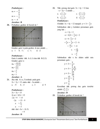 STKIP BINA INSAN MANDIRI | KumpulanSoal “Persamaan GarisLurus”danPembahasan 5
Pembahasan :
𝑚 = −
𝑎
𝑏
𝑚 = −
4
1
m = - 4
Jawaban : B
20. Perhatikan gambar di bawah ini !
Gradien garis k pada gambar di atas adalah ...
a. 1 b. -½ c. ½ d. -2
Pembahasan :
Garis k melalui titik A (1,1) dan titik B (3,3)
Gradien garis k :
mk =
𝑦2−𝑦1
𝑥2−𝑥1
mk =
3−1
3−1
mk =
2
2
mk = 1
Jawaban : A
21. Jika titik A (-a, 3) terletak pada garis
2x + 3y = 15, maka nilai -3a adalah ...
a. -9 b. -3 c. 3 d. 9
Pembahasan :
2x + 3y = 15
2(-a) + 3(3) = 15
-2a + 9 = 15
-2a = 15 – 9
a =
6
−2
a = -3
nilai dari -3a = -3(-3)
= 9
Jawaban : D
22. Titik potong dari garis 3x + 4y = 12 dan
–x + 2y = 2 adalah ...
a. (
5
9
,
5
8
) c. (
9
5
,
5
9
)
b. (
5
8
,
5
9
) d. (
8
5
,
9
5
)
Pembahasan :
Ubahlah 3x + 4y = 12 menjadi 𝑦 = 3 −
3
4
𝑥
Subtitusikan nilai y kedalam persamaan garis
yang lain :
–x + 2y = 2
-x + 2(3 −
3
4
𝑥) = 2
-x + 6 -
6
4
𝑥 = 2
−
4
4
𝑥 −
6
4
𝑥 = 2 – 6
−
10
4
𝑥 = -4
x =
−4
−
10
4
x =
8
5
Subtitusikan nilai x ke dalam salah satu
persamaan garis :
𝑦 = 3 −
3
4
𝑥
𝑦 = 3 −
3
4
(
8
5
)
𝑦 = 3 −
24
20
𝑦 =
15
5
−
6
5
𝑦 =
9
5
Koordinat titik potong dua garis tersebut
adalah (
8
5
,
9
5
)
Jawaban : D
23. Perhatikan gambar di bawah ini !
 