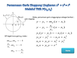 Maka, persamaan garis singgungnya sebagai berikut :

y
y

y1

mg ( x

x1 )

y1

x1
(x
y1

x1 )

y1 ( y
OP tegak lurus garis g, maka :
mOP .m g
y1
.m g
x1
mg

1
1
x1
y1

y1 )

x1 ( x

y1 y

2
y1

x1 x

y1 y

2
x1

x1 x

y1 y

r2

x1 x

2
x1
2
y1

x1 )

 