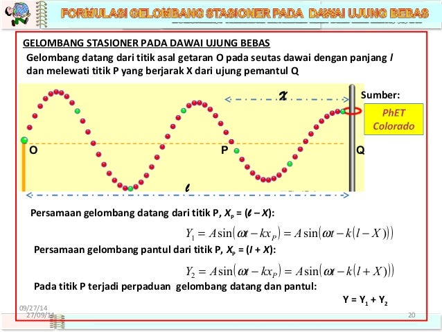 Contoh Soal Gelombang Stasioner Pada Ujung Bebas Dan Terikat - Contoh