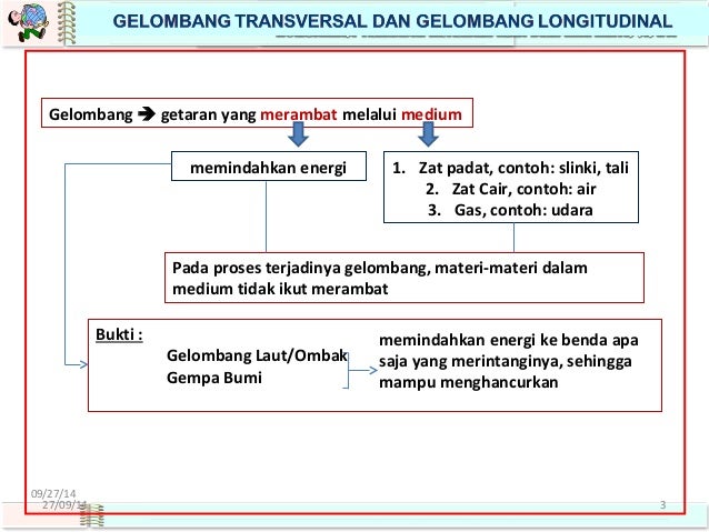 Persamaan gelombang