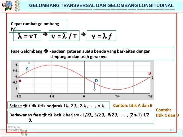 Persamaan Gelombang
