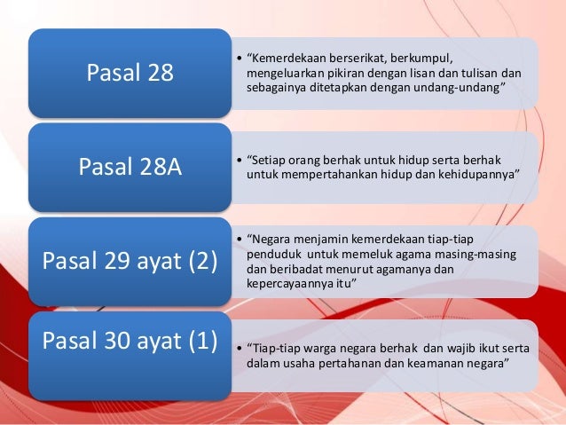 Persamaan Kedudukan Warga Negara