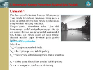 1. Menemukan Konsep Persamaan Kuadrat Satu Peubah
1. Masalah 1
Pak Anas memiliki tambak ikan mas di hulu sungai
yang berada di belakang rumahnya. Setiap pagi, ia
pergi ke tambak tersebut naik perahu melalui sungai
yang berada di belakang rumahnya.
Dengan perahu memerlukan waktu 1 jam lebih
lama menuju tambak dari pada pulangnya. Jika laju
air sungai 4 km/jam dan jarak tambak dari rumah 6
km, berapa laju perahu dalam air yang tenang?
Ilustrasi masalah dapat dicermati pada gambar
berikut.
Alternatif Penyelesaian

Misalkan :
Vhu = kecepatan perahu kehulu
Vhi = kecepatan perahu kehilir/pulang
thu = waktu yang dibutuhkan perahu menuju tambak
thi = waktu yang dibutuhkan perahu kehilir/pulang
V = x = kecepatan perahu saat air tenang

 
