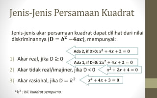 Jenis-Jenis Persamaan Kuadrat
Jenis-jenis akar persamaan kuadrat dapat dilihat dari nilai
diskriminannya (𝐃 = 𝒃 𝟐
−𝟒𝒂𝒄), mempunyai:
1) Akar real, jika D ≥ 0
2) Akar tidak real/imajiner, jika D < 0
3) Akar rasional, jika D = 𝑘2
*𝑘2
: bil. kuadrat sempurna
Ada 2, if D>0: 𝒙 𝟐
+ 𝟒𝒙 + 𝟐 = 𝟎
Ada 1, if D=0: 𝟐𝒙 𝟐 + 𝟒𝒙 + 𝟐 = 𝟎
𝒙 𝟐 + 𝟐𝒙 + 𝟒 = 𝟎
𝒙 𝟐 + 𝟒𝒙 + 𝟑 = 𝟎
 