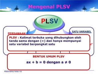 Mengenal PLSV

PLSV
SATU VARIABEL

PERSAMAAN

PLSV : Kalimat terbuka yang dihubungkan oleh
Hanya
Dihubungkan dengan (=) dan hanya mempunyai
tanda sama
mempunyai
dengan tanda
satu variabel berpangkat satu
“Satu Variabel”
sama dengan
saja
LINIER
“=“
Variabelnya
BENTUK UMUM PLSV
berpangkat
1 dengan a ≠ 0
ax + b = 0 (Satu)
Matematika Kelas VII

 