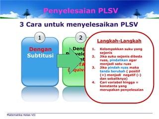 Penyelesaian PLSV
3 Cara untuk menyelesaikan PLSV
1
Dengan
Subtitusi

2

3

Langkah-Langkah

Dengan 1. Kelompokkan suku yang
Dengan
Penyelesaian sejenis sejenis dibeda
mengumpul2. Jika suku
bentuk
kan suku
ruas, pindahkan agar
menjadi satu ruas
SETARA
yang sejenis
3. Jika pindah ruas maka
(Equivalen) tanda berubah ( positif
4.

Matematika Kelas VII

(+) menjadi negatif (-)
dan sebaliknya)
Cari variabel hingga =
konstanta yang
merupakan penyelesaian

 