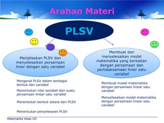 Arahan Materi

PLSV
Menjelaskan PLSV dan
menyelesaikan persamaan
linier dengan satu variabel

Mengenal PLSV dalam berbagai
bentuk dan variabel
Menentukan nilai variabel dari suatu
persamaan linear satu variabel
Menentukan bentuk setara dari PLSV
Menentukan penyelesaian PLSV
Matematika Kelas VII

Membuat dan
menyelesaikan model
matematika yang berkaitan
dengan persamaan dan
pertidaksamaan linier satu
variabel
Membuat model matematika
dengan persamaan linear satu
variabel

Menyelesaikan model matematika
dengan persamaan linear satu
variabel

 
