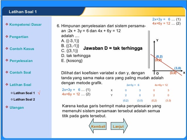 Persamaan linier budi garjito