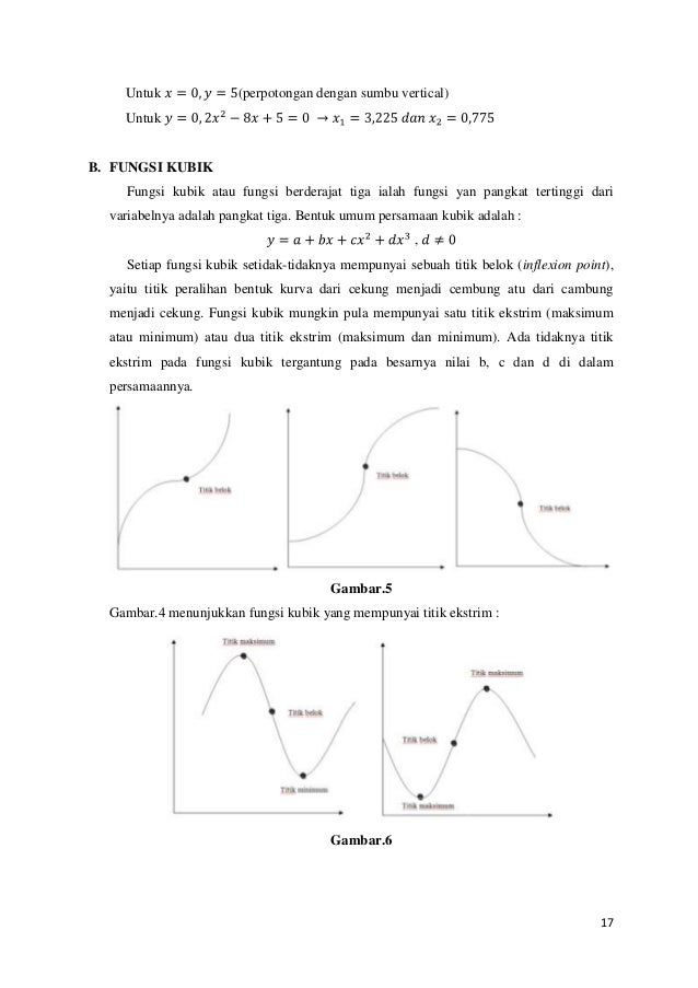 Contoh Soal Fungsi Kubik Matematika Ekonomi Deretan Contoh