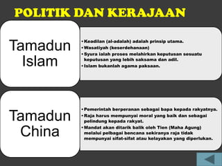 POLITIK DAN KERAJAAN

          • Keadilan (al-adalah) adalah prinsip utama.
Tamadun   • Wasatiyah (keserdehanaan)
          • Syura ialah proses melahirkan keputusan sesuatu

  Islam     keputusan yang lebih saksama dan adil.
          • Islam bukanlah agama paksaan.




          • Pemerintah berperanan sebagai bapa kepada rakyatnya.

Tamadun   • Raja harus mempunyai moral yang baik dan sebagai
            pelindung kepada rakyat.
          • Mandat akan ditarik balik oleh Tien (Maha Agung)
 China      melalui pelbagai bencana sekiranya raja tidak
            mempunyai sifat-sifat atau kelayakan yang diperlukan.
 