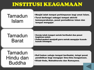 INSTITUSI KEAGAMAAN
            •Masjid ialah tempat perhimpunan bagi umat Islam.
Tamadun     •Turut berfungsi sebagai tempat aktiviti
             kemasyarakatan, pusat pentadbiran Islam dan
  Islam      tempat mengajar.




Tamadun     •Gereja ialah tempat untuk beribadat dan pusat
             kegiatan sosial.
            •Paderi-paderi menjadi guru untuk mengajar kanak-
  Barat      kanak setempat.




Tamadun     •Kuil bukan sahaja tempat beribadat, tetapi pusat
Hindu dan    pendidikan bagi mengajar ilmu-ilmu keagamaan.
            •Kitab-Veda, Mahabharata dan Ramayana.
 Buddha
 