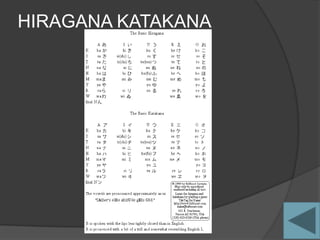 HIRAGANA KATAKANA
 