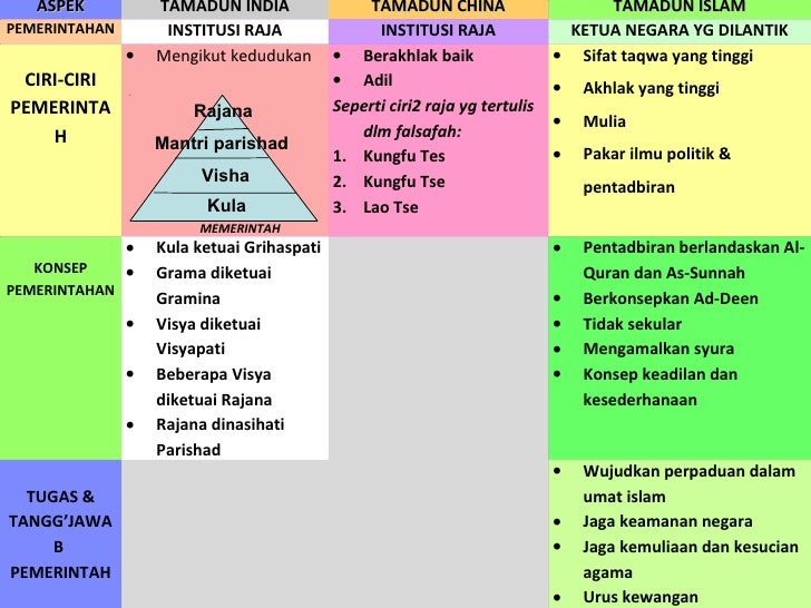 Persamaan Dan Perbedaan Islam Dalam Demokrasi - Abu Bazir