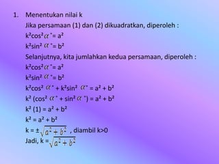 1. Menentukan nilai k
Jika persamaan (1) dan (2) dikuadratkan, diperoleh :
k²cos² ˚= a²
k²sin² ˚= b²
Selanjutnya, kita jumlahkan kedua persamaan, diperoleh :
k²cos² ˚= a²
k²sin² ˚= b²
k²cos² ˚ + k²sin² ˚ = a² + b²
k² (cos² ˚ + sin² ˚) = a² + b²
k² (1) = a² + b²
k² = a² + b²
k = ± , diambil k>0
Jadi, k =
 