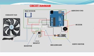 LPG gas leakage detection and protection system | PPTX