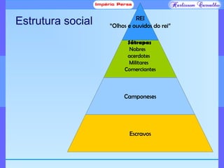 Estrutura social REI
“Olhos e ouvidos do rei”
Sátrapas
Nobres
acerdotes
Militares
Comerciantes
Camponeses
Escravos
 
