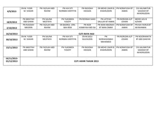 4/9/2013
EN M. YUSRI
M. SHAARI
PN FAZILAH ABD
RAHIM
PN HJH SITI
NORMAH ARIFFFIN
PN RASIDAH
HASSAN
EN MOHD ZAKIR B
KHAIRUDDIN
PN NORAFIZAH BT
AMAN
CIK HALIMATUN
SAADIAH BT
AKHEIRUDDIN
18/9/2013
PN MASITAH
ABD GHANI
PN SALINA
MUSTAFA
PN YUASMIZA
YUSOFF
PN ROSNAH SAAD PN LATIFAH
DALILAH BT AMAN
PN NORIZAN A/P
JOHARI
MOHD AZLIB
AZHARI
2/10/2013
PN RUSIDAH
MASIRIN
PN FAZILAH ABD
RAHIM
EN BADROL IZRIL
BAH REM
PN NOR
ASMAYIAH MD ISA
PN WAN MAZNAH
BT WAN OMAR
PN NORAFIZAH BT
AMAN
PN HJH FAIRUSBT
AB RAHMAN
16/10/2013 CUTI RAYA HAJI
30/10/2013
EN M. YUSRI
M. SHAARI
PN SALINA
MUSTAFA
PN HJH SITI
NORMAH ARIFFFIN
EN M.SAZLI
SALEHUDIN
PN
NORHASHIMAH
MAHAMOD
PN NORIZAN A/P
JOHARI
PN NOORHANITA
BT ABD GHAFAR
13/11/2013 PN MASITAH
ABD GHANI
PN FAZILAH ABD
RAHIM
PN YUASMIZA
YUSOFF
PN RASIDAH
HASSAN
EN MOHD ZAKIR B
KHAIRUDDIN
PN NORAFIZAH BT
AMAN
CIK HALIMATUN
SAADIAH BT
AKHEIRUDDIN
16/11/2013-
01/12/2013 CUTI AKHIR TAHUN 2013
 