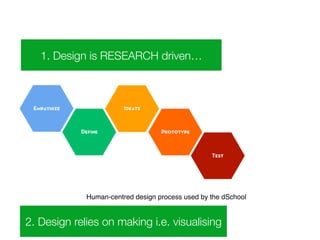 1. Design is RESEARCH driven… 
Human-centred design process used by the dSchool 
2. Design relies on making i.e. visualising 
 