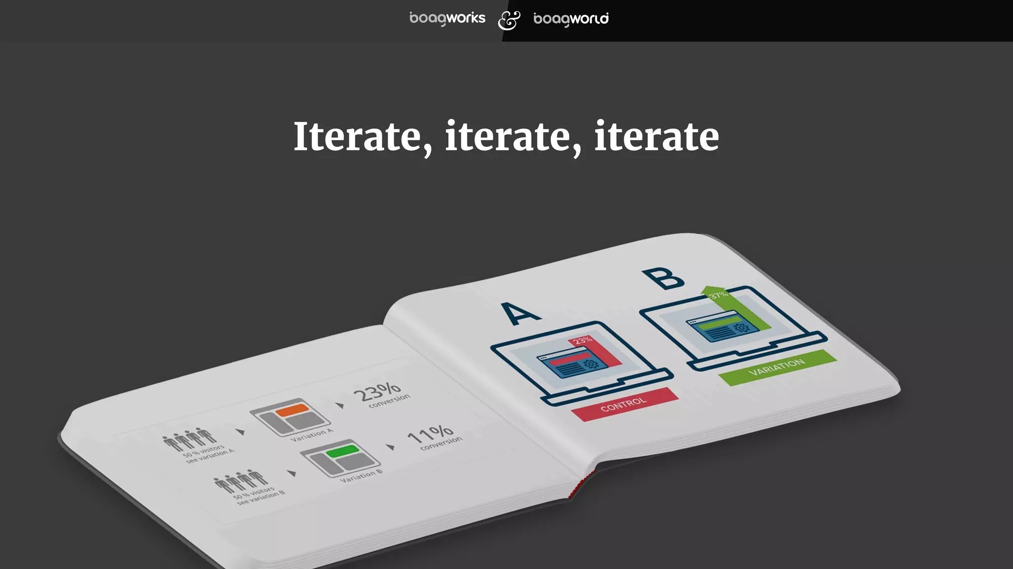 Iterate, iterate, iterate
 