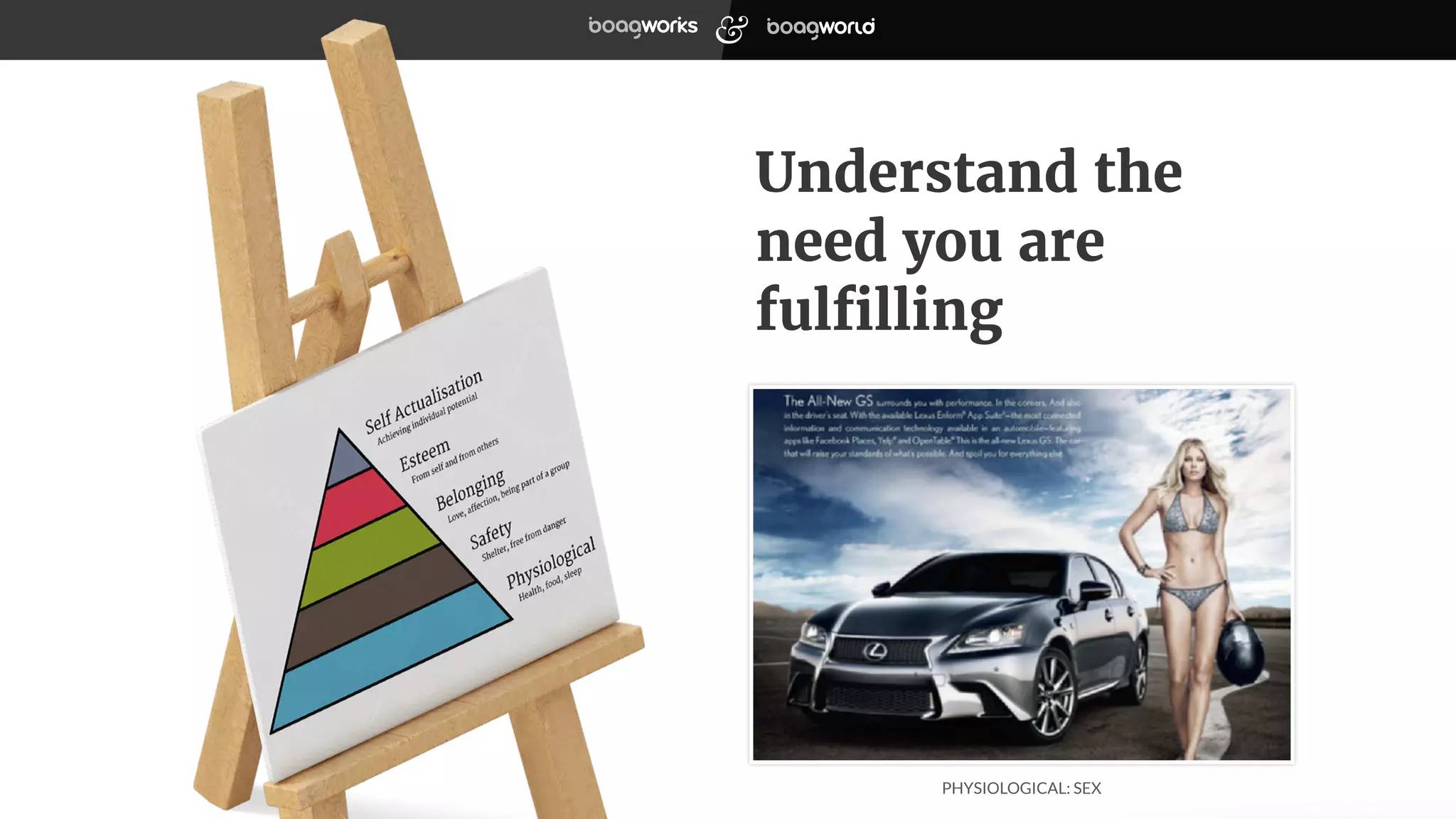 Understand the
need you are
fulfilling
PHYSIOLOGICAL: SEX
 