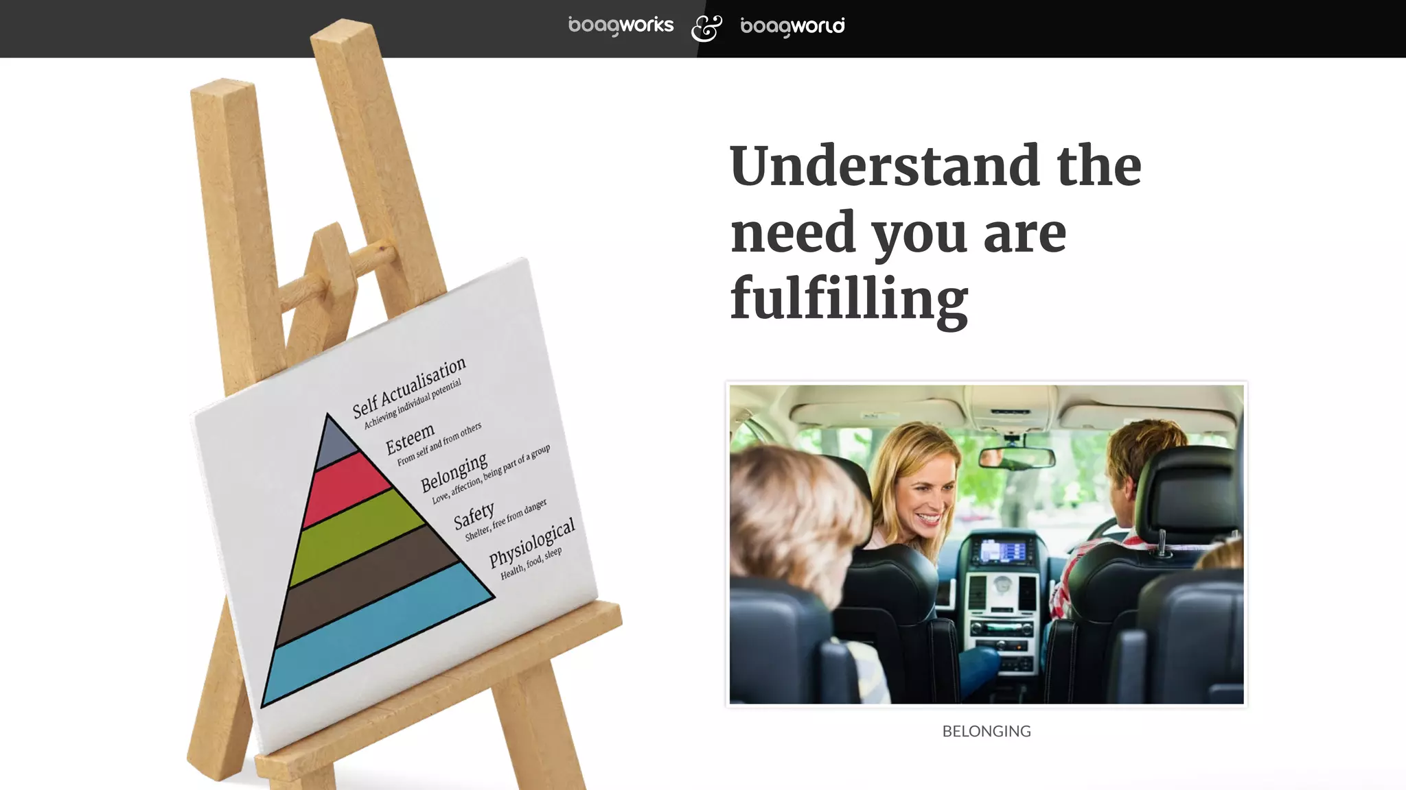 BELONGING
Understand the
need you are
fulfilling
 