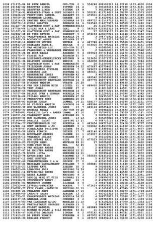 1034 271975-84 DE PAUW DANIEL OUD-TUR 2 1 554248 606193915 14.52190 1173.4670 1034
1035 261942-42 DESUTTER LINDA PITTEM 19 2 6 303165615 13.47190 1173.3181 1035
1036 261942-42 DESUTTER LINDA PITTEM 19 8 7 303164815 13.47200 1173.2700 1036
1037 157716-91 MOERAERT-STAND & GUNT LOCHRIS 21 9 502291 412719615 14.08070 1173.2573 1037
1038 129226-22 VERSTICHEL DANIEL NAZARET 15 1 479016 413145815 13.48172 1173.2345 1038
1039 178709-35 VERMANDER LIONEL OEKENE 25 7 4 314029915 13.38232 1173.2295 1039
1040 223514-26 SANTENS MARC/GERARD OUDENAA 14 13 469712 412119715 13.40221 1173.1997 1040
1041 308770-19 POELS MAARTEN BERBROE 24 6 526548 216677915 14.28500 1173.1482 1041
1042 301027-36 PLATTEEUW KURT & RAF RUMBEKE190134 26 311537015 13.40000 1173.1325 1042
1043 197754-68 LUYCKX RAF & LARS GEEL 9 1 540619 621853315 14.40509 1173.0953 1043
1044 301027-36 PLATTEEUW KURT & RAF RUMBEKE190 13 27 305524115 13.40020 1173.0347 1044
1045 302882-48 DE TIER XAVIER ROBORST 5 3 474153 423037015 13.44140 1172.9686 1045
1046 261533-21 VANHAVERBEKE MATHIAS KOEKELA 24 4 3 306771915 13.52010 1172.9186 1046
1047 171962-78 ROODHOOFT ANDRE PULDERB 33 27 2 617512215 14.38224 1172.8496 1047
1048 253768-16 EGGERICK LUCIEN NEVELE 4 2 487748 414891515 13.55520 1172.8471 1048
1049 154453-29 STAELENS MARNIX. BRUGGE 5 2 503920 307795215 14.09400 1172.8161 1049
1050 188541-70 VAN MECHELEN LUC OUD-TUR 31 17 3 605807815 14.53510 1172.8121 1050
1051 222566-48 FRANSSENS & VERHAEGHE ZWEVEGE 11 8 2 306060815 13.32118 1172.7560 1051
1052 205375-26 DE BUCK-BAELE ASSEBRO 5 4 499923 307714615 14.06170 1172.7482 1052
1053 304075-77 FLASSE P&F AUDREGN 11 5 2 101040415 13.00430 1172.7432 1053
1054 301813-46 LOSSIGNOL-KEMERLINCKX BUDINGE 9 4 513456 210271715 14.17500 1172.7202 1054
1055 199274-36 DELPORTE GEORGES WERVIK 5 1 452058 305556415 13.25290 1172.7044 1055
1056 301027-36 PLATTEEUW KURT & RAF RUMBEKE190 4 28 311500815 13.40090 1172.6927 1056
1057 227333-62 TAILDEMAN JOHAN NEDERZW 14 12 475497 420794015 13.45291 1172.6624 1057
1058 185924-72 RAEYMAEKERS SYLVAIN BROECHE 7 2 529473 614704515 14.31319 1172.6154 1058
1059 307430-37 SCHEPENS JAN KORTEMA 11 4 480631 303296815 13.49530 1172.6044 1059
1060 255801-12 HEBBERECHT CHRIS EVERGEM 42 4 3 402715215 14.05520 1172.5454 1060
1061 260813-77 VANLERBERGHE JOHNNY OOSTVLE 29 1 462542 305656915 13.34290 1172.5261 1061
1062 152840-65 VANDERDONCKT BERTRAND WORTEGE 14 9 467778 408774715 13.38570 1172.5229 1062
1063 152057-58 D'HONDT MARTIN VURSTE 20 20 5 423554515 13.49430 1172.4981 1063
1064 306344-18 VAN DER LINDEN NICK GISTEL 11 6 489400 306670415 13.57240 1172.4964 1064
1065 106776-76 TANT JOHAN OLSENE 27 2 2 416013815 13.44501 1172.4752 1065
1066 152840-65 VANDERDONCKT BERTRAND WORTEGE 14 7 2 408771215 13.38580 1172.4739 1066
1067 170707-84 DELRUE IVAN & GUNNAR KOEKELA 34 3 8 313201215 13.50080 1172.4382 1067
1068 308138-66 CISLARU MARIUS BEERNEM 67 38 9 304350615 14.01560 1172.4246 1068
1069 187713-18 VANDEPUTTE RUDI LEMBERG 20 19 3 421162815 13.55210 1172.4184 1069
1070 300586-80 BLEYEN JOHAN LOMMEL 16 11 556177 223501615 14.54280 1172.2151 1070
1071 254102-59 DE VIJLDER MARTIN OORDEGE 14 4 488394 403401015 13.56390 1172.1925 1071
1072 250589-38 HOK BLONDEEL JOERI LEDE 13 7 489114 405254615 13.57161 1172.1810 1072
1073 305493-40 BROECKX NIELS OUD-TUR 54 20 4 605982515 14.53480 1172.1634 1073
1074 307669-82 VERLEIJE DAVY - AMBER DAMME 42 10 10 307661515 14.09359 1172.1181 1074
1075 168351-56 CLAERHOUT NOEL WIELSBE 26 5 3 302225615 13.40251 1172.1042 1075
1076 250589-38 HOK BLONDEEL JOERI LEDE 13 13 2 405259815 13.57190 1172.0452 1076
1077 261909-09 DEHILLE JACKY LEFFING 12 11 4 306722115 13.59452 1172.0145 1077
1078 203094-73 VANCOMPERNOLLE LUC KOEKELA 6 1 483654 306715415 13.52410 1171.9737 1078
1079 162681-12 SMET GEORGES & JO LOKEREN 5 1 506012 418637015 14.11460 1171.9571 1079
1080 127408-47 DOBBELAERE PHILIPPE OLSENE 34 11 9 415883515 13.45320 1171.9407 1080
1081 100745-59 LEROY FIRMIN DEINZE 17 7 483146 416322415 13.52162 1171.9165 1081
1082 252873-91 BOUCKAERT-DENEIR OLSENE 11 1 474937 415653215 13.45171 1171.8593 1082
1083 220006-10 VANEENOO JULIEN WINGENE 57 3 9 303132815 13.55280 1171.8172 1083
1084 195757-11 HOK DEPREZ ERIC GITS 15 11 477023 303087815 13.47070 1171.7108 1084
1085 123116-23 CLICQUE GINO WEVELGE 89 11 17 305052015 13.30120 1171.6632 1085
1086 210463-70 COMB FAES WILS MOL 52 45 5 622010715 14.50040 1171.6423 1086
1087 125340-16 VAN WELDEN ANDRE WORTEGE 7 1 2 408703615 13.40240 1171.6034 1087
1088 154277-47 DE SMIJTER ANDRE MACHELE 12 11 8 416000815 13.48360 1171.5957 1088
1089 134615-76 ROOSE -PYRA BEKEGEM 14 11 8 301891415 14.00140 1171.5872 1089
1090 175163-78 ANTONISSEN LEO NIEUWMO 12 7 550655 624341615 14.50032 1171.4734 1090
1091 306047-12 SMET GUNTHER LOKEREN 37 34 5 418573915 14.10130 1171.4655 1091
1092 305502-49 VANRENTERGHEM G & A DEINZE 37 2 4 423615615 13.51230 1171.3673 1092
1093 175708-41 MESSIAEN-VANHAUWAERT AVELGEM 7 5 458841 300393915 13.31440 1171.3096 1093
1094 307125-23 LIPPENS KATI IZEGEM 30 3 9 302855915 13.43010 1171.3039 1094
1095 184503-09 LIMBOURG ERIK BRUSSEG 76 59 4 201552915 14.03232 1171.2438 1095
1096 198961-14 DETIER-VAN HECKE KRUISHO 6 2 3 407264115 13.46520 1171.2387 1096
1097 226303-02 GEURS ALBERT KRUISHO 4 3 2 415911715 13.47160 1171.2351 1097
1098 130925-72 DERICQ PERE ET FILS TOURNAI 15 4 2 104890515 13.15409 1171.2310 1098
1099 255188-78 STEVENINCK BENNY HAMME 26 3 2 416780215 14.11470 1171.2170 1099
1100 205991-60 MAENHOUT JOHNNY SIJSELE 4 4 3 308476415 14.08210 1171.2128 1100
1101 129153-46 LEVREAU-DEWINTER NOKERE 7 7 471419 408509315 13.42310 1171.1788 1101
1102 254702-77 FEYS FRANK -PATRICK KRUISHO 20 10 3 415658915 13.47340 1171.1728 1102
1103 301885-21 VANLAUWE ANNY LANGEMA 17 15 2 305568915 13.38279 1171.1719 1103
1104 124985-49 LANDUYT GEERT ADEGEM 13 2 2 400422315 14.10569 1171.1706 1104
1105 261533-21 VANHAVERBEKE MATHIAS KOEKELA 24 20 4 306777815 13.52380 1171.1657 1105
1106 243137-55 GAMARRA JOSE COMINES 3 2 2 105783315 13.24140 1171.1399 1106
1107 100575-83 VAN CANEGHEM GUIDO MERELBE 11 10 2 414101215 13.57300 1171.1353 1107
1108 262185-91 VANCRAEYNEST GEORGES KLERKEN 13 5 3 304924015 13.42370 1171.0668 1108
1109 133481-09 POLLET GABRIEL BEVEREN 11 6 465849 306045915 13.37480 1171.0633 1109
1110 141051-13 NORMAN NICOLAS & FILI KNOKKE 63 31 11 310725315 14.19240 1171.0628 1110
1111 171834-47 SCHIETSE JM&DAVE ZINGEM 9 2 476192 412243215 13.46381 1171.0551 1111
1112 171613-20 DE PAEPE ROMAIN EVERGEM 6 1 497972 413919415 14.05141 1171.0513 1112
1113 102665-39 DEWILDE FREDDY BRUGGE 5 1 497879 306392115 14.05100 1171.0208 1113
 