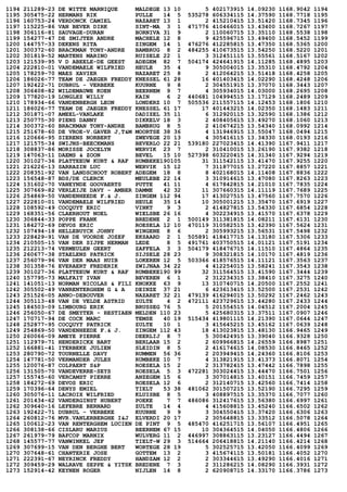 1194 211289-23 DE WITTE MARNIQUE MALDEGE 13 10 5 402173915 14.09230 1168.9042 1194
1195 305475-22 HERMANS RIK PULLE 14 5 535278 606334115 14.37590 1168.7718 1195
1196 160753-24 VERDONCK CAMIEL NAZARET 13 1 2 415210415 13.51420 1168.7345 1196
1197 115225-86 VAN BEVER DIRK SINT-MA 3 1 471776 410466015 13.43400 1168.7267 1197
1198 306116-81 SAUVAGE-DURAN BORNIVA 31 9 2 110060715 13.35110 1168.5538 1198
1199 154277-47 DE SMIJTER ANDRE MACHELE 12 8 9 425596715 13.49400 1168.5452 1199
1200 144757-33 DEKENS RITA ZINGEM 14 1 476276 412285815 13.47350 1168.5365 1200
1201 300372-60 BRACKMAN TONY-ANDRE BAMBRUG 8 2 484255 410673515 13.54250 1168.5220 1201
1202 301819-52 MARTENS MARINO RUISELE 22 1 3 312451115 13.55561 1168.5167 1202
1203 121539-95 V D ABEELE-DE GEEST ADEGEM 82 7 504174 424641915 14.11285 1168.4895 1203
1204 222810-01 VANDEMAELE WILFRIED HEULE 35 4 9 305004015 13.35310 1168.4792 1204
1205 178259-70 MAES XAVIER NAZARET 25 8 2 412064215 13.51418 1168.4258 1205
1206 186026-77 TEAM DE JAEGER FREDDY KNESSEL 61 28 16 401403415 14.02290 1168.4248 1206
1207 192422-71 DUBRUL - VERBEKE KUURNE 9 8 2 304551915 13.37070 1168.3443 1207
1208 306408-82 WILDEMAUWE KOEN BEERNEM 9 7 4 305934015 14.03000 1168.2695 1208
1209 177820-19 LONGLEZ WILLY KAIN 6 2 440681 104994515 13.17129 1168.2489 1209
1210 178934-66 VANDENBERGH LEON LONDERZ 10 7 505536 211557115 14.12453 1168.1806 1210
1211 186026-77 TEAM DE JAEGER FREDDY KNESSEL 61 17 17 401443215 14.02350 1168.1483 1211
1212 301871-07 AMEEL-VANLAKE DADIZEL 35 11 6 312920115 13.32590 1168.1386 1212
1213 250775-30 PIENS DANNY DIKKELV 18 3 2 408405615 13.49270 1168.1060 1213
1214 300372-60 BRACKMAN TONY-ANDRE BAMBRUG 8 5 2 410674215 13.54340 1168.0992 1214
1215 251678-60 DE VROE-V.GAVER J,T&M MOORTSE 38 36 4 131946915 13.55047 1168.0494 1215
1216 120666-95 SIERENS NORBERT ZWEVEGE 20 13 4 305416115 13.34330 1168.0193 1216
1217 121575-34 SWIJNS-BEECKMANS BEVERLO 22 21 539180 227023415 14.41390 1167.9411 1217
1218 308837-86 MORISSE JOCELYN WERVIK 23 7 2 310410015 13.26190 1167.9382 1218
1219 147063-11 DAEMS & ZOON BEVEL 15 10 527398 603220415 14.31340 1167.9294 1219
1220 301027-36 PLATTEEUW KURT & RAF RUMBEKE190105 31 311542115 13.41470 1167.9255 1220
1221 216226-13 SARRAZIN LUC WERVIK 15 12 7 311877015 13.27220 1167.8857 1221
1222 208351-92 VAN LANDSCHOOT ROBERT ADEGEM 18 8 8 402168015 14.11408 1167.8836 1222
1223 156548-87 BDS/DE CLERCK MEULEBE 22 14 3 310914615 13.47080 1167.8263 1223
1224 131602-70 VANEYNDE GOOVAERTS PUTTE 41 11 4 617842815 14.21010 1167.7835 1224
1225 307669-82 VERLEIJE DAVY - AMBER DAMME 42 32 11 307660315 14.11119 1167.7689 1225
1226 254869-50 VANDENHEEDE F.& J. ZINGEM 112 94 17 413027515 13.47560 1167.7570 1226
1227 222810-01 VANDEMAELE WILFRIED HEULE 35 14 10 305001215 13.35470 1167.6919 1227
1228 108592-49 COCQUYT ERIC VINKT 9 3 2 414827815 13.54330 1167.6854 1228
1229 168351-56 CLAERHOUT NOEL WIELSBE 26 16 4 302234915 13.41570 1167.6378 1229
1230 306844-33 POPPE FRANK BREDENE 2 1 500149 311381815 14.08211 1167.6131 1230
1231 184272-69 DEVOS ERIC ROESELA 12 10 470119 310582515 13.42390 1167.5624 1231
1232 107494-18 HELLEBUYCK JOHNY WINGENE 8 6 2 305993215 13.56531 1167.5498 1232
1233 228429-91 VAN DE VOORDE JOZEF EKSAARD 2 1 505891 418417715 14.13180 1167.5306 1233
1234 210505-15 VAN DER SIJPE HERMAN LEDE 8 5 491761 403750515 14.01121 1167.5191 1234
1235 212213-74 VERMEULEN GEERT ZAFFELA 3 3 504179 418476715 14.11510 1167.4864 1235
1236 260677-38 STAELENS PATRICK SIJSELE 28 23 9 308321815 14.10170 1167.4819 1236
1237 256079-96 VAN DER MAAS HUIB LOKEREN 12 5 503366 418576515 14.11121 1167.3563 1237
1238 301358-76 EVERAERT FREDERIK ZWIJNAA 34 22 4 412254015 13.58241 1167.3543 1238
1239 301027-36 PLATTEEUW KURT & RAF RUMBEKE190 99 32 311564515 13.41590 1167.3444 1239
1240 157795-73 MALFAIT IVAN BEVEREN 6 1 2 312234315 13.38410 1167.3275 1240
1241 141051-13 NORMAN NICOLAS & FILI KNOKKE 63 9 13 310740715 14.20500 1167.2552 1241
1242 305502-49 VANRENTERGHEM G & A DEINZE 37 21 6 423613415 13.52500 1167.2531 1242
1243 251526-05 ANNO-DEBOUVER NAZARET 32 21 479139 416294015 13.50292 1167.2462 1243
1244 305113-48 VAN DE VELDE ASTRID ZULTE 4 2 472111 423729615 13.44280 1167.2433 1244
1245 184503-09 LIMBOURG ERIK BRUSSEG 76 5 5 201554515 14.04512 1167.2004 1245
1246 256050-67 DE SMEYTER - RESTIAEN MELDEN 110 23 5 425680315 13.37511 1167.0907 1246
1247 170717-94 DE COCK MARC TEMSE 40 19 515434 419801115 14.21390 1167.0644 1247
1248 252877-95 COCQUYT PATRICK ZULTE 10 1 3 415645215 13.45162 1167.0639 1248
1249 254869-50 VANDENHEEDE F.& J. ZINGEM 112 43 18 413023815 13.48130 1166.9465 1249
1250 260066-09 AMEYE PIERRE DEERLIJ 8 7 5 300424915 13.39040 1166.9328 1250
1251 112979-71 HENDERICKX BART BERLAAR 15 2 2 609966815 14.26559 1166.8987 1251
1252 166881-41 ITERBEKE JULIEN SLEIDIN 8 5 2 416174615 14.08530 1166.8465 1252
1253 280790-72 TOURNELLE DAVY RUMMEN 56 36 2 203949415 14.24360 1166.8106 1253
1254 147781-50 VERMANDER JULES RUMBEKE 10 7 4 313821915 13.41373 1166.8071 1254
1255 120076-87 COLPAERT S&P ROESELA 15 2 2 313782415 13.47442 1166.7898 1255
1256 131505-70 VANDEVERRE-SEYS ROESELA 5 3 472281 303024415 13.44470 1166.7501 1256
1257 155745-60 VERCAMST PIERRE ANZEGEM 15 6 3 307014815 13.40151 1166.7459 1257
1258 184272-69 DEVOS ERIC ROESELA 12 6 2 312140715 13.42560 1166.7414 1258
1259 170396-64 DENYS EMIEL TIELT 53 38 481062 301507215 13.52190 1166.7295 1259
1260 305076-11 LACROIX WILFRIED KLUISBE 8 5 3 408897515 13.35370 1166.7077 1260
1261 201434-62 VANDERGINST HUBERT POEKE 7 7 486086 312417615 13.56380 1166.6997 1261
1262 309640-16 LEFEBRE BERNARD ZULTE 14 4 4 415608815 13.45240 1166.6502 1262
1263 192422-71 DUBRUL - VERBEKE KUURNE 9 9 3 304550415 13.37420 1166.6306 1263
1264 260812-76 MVR.VANLERBERGHE I&J ELVERDI 20 17 2 305648815 13.33512 1166.5078 1264
1265 100612-23 VAN RENTERGHEM LUCIEN DE PINT 9 5 485470 416251715 13.56107 1166.4951 1265
1266 308138-66 CISLARU MARIUS BEERNEM 67 15 10 304364515 14.04050 1166.4806 1266
1267 261979-79 BAFCOP MARNIX WULVERG 11 2 446997 308863115 13.23127 1166.4494 1267
1268 145577-77 VANWINKEL JEF TIELT-W 29 3 514664 206418815 14.21140 1166.4214 1268
1269 307699-15 VAN DEN BERGHE BERT WORTEGE 28 19 5 302525715 13.42050 1166.4099 1269
1270 307648-61 CHANTERIE JOSE GOTTEM 13 2 3 415674115 13.50181 1166.4052 1270
1271 222391-67 NEYRINCK FREDDY HANDZAM 12 2 2 303344615 13.49290 1166.4016 1271
1272 309459-29 WALRAVE SEPPE & YITSK BREDENE 7 3 2 311286215 14.08290 1166.3931 1272
1273 152914-42 KEYNEN ROGER NIJLEN 14 8 2 620908715 14.33170 1166.3786 1273
 