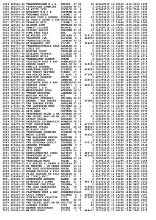 1994 305502-49 VANRENTERGHEM G & A DEINZE 37 28 12 423602515 13.58530 1150.3943 1994
1995 182574-20 VERBRUGGEN GOMMAIRE SCHERPE 68 47 3 206230815 14.33080 1150.3766 1995
1996 226902-19 DE WITTE YVES SCHELDE 10 4 3 420843015 13.58150 1150.3766 1996
1997 261337-19 BODDAERT W-M-J-F OOSTKAM 54 38 8 307570615 14.12090 1150.3737 1997
1998 260804-68 VANDAMME ROGER DIKSMUI 10 2 2 306687115 13.53370 1150.3357 1998
1999 170707-84 DELRUE IVAN & GUNNAR KOEKELA 34 19 13 313206215 13.58010 1150.3273 1999
2000 251678-60 DE VROE-V.GAVER J,T&M MOORTSE 38 6 8 425803815 14.01287 1150.3130 2000
2001 227321-50 VERHELST ERIC DIKSMUI 4 3 3 306761615 13.53440 1150.2796 2001
2002 123116-23 CLICQUE GINO WEVELGE 89 66 24 305072815 13.37280 1150.2424 2002
2003 185578-17 DEMELY LILIANE MOORSEL 7 1 3 312650715 13.39291 1150.2259 2003
2004 308138-66 CISLARU MARIUS BEERNEM 67 59 13 304351215 14.10050 1150.2073 2004
2005 210463-70 COMB FAES WILS MOL 52 22 8 622011015 14.58500 1150.1914 2005
2006 303391-72 DE WILDER VIC BERLAAR 11 6 526155 603520715 14.37270 1150.1913 2006
2007 253514-53 VERGEYNST J&R KLUISBE 5 1 461033 408884915 13.40500 1150.1863 2007
2008 103339-34 VANHEE-DECOSTER JABBEKE 20 16 9 302066415 14.10299 1150.1694 2008
2009 117588-24 KEIRSMAKERS JEF NIJLEN 2 1 528478 603303815 14.39291 1150.1529 2009
2010 302777-40 VANDENBOSSCHELLE GILB HARELBE 15 1 2 306142315 13.41240 1150.1420 2010
2011 260330-79 LOGIE LUC MOORSLE 6 1 2 305766615 13.41510 1150.1107 2011
2012 216250-37 MORTIER JOOST OEDELEM 16 11 6 309781515 14.12530 1150.0212 2012
2013 260677-38 STAELENS PATRICK SIJSELE 28 1 13 308327715 14.16490 1150.0202 2013
2014 158253-46 WALRAEVE WILLY BREDENE 8 2 2 311276015 14.14070 1150.0134 2014
2015 201434-62 VANDERGINST HUBERT POEKE 7 5 3 312417915 14.02410 1150.0004 2015
2016 301027-36 PLATTEEUW KURT & RAF RUMBEKE190 34 37 307700215 13.48030 1149.9890 2016
2017 229148-34 SENDEN DANNY HERK-DE 26 9 523296 224421215 14.35030 1149.9747 2017
2018 130167-90 FAMILIE SCHREEL ZEDELGE 30 14 3 313848815 14.08270 1149.9428 2018
2019 144099-54 DEBACKERE-DEWITTE BISSEGE 6 4 459226 300462615 13.39214 1149.9144 2019
2020 111524-71 HOK FREDDY KESTENS TIENEN 27 8 2 232006215 14.17440 1149.8964 2020
2021 202736-06 VAN MARCKE MARC ST BAAF 6 1 471640 302405215 13.50100 1149.8740 2021
2022 158016-03 MARIJSSE EVARIST ZULTE 13 3 3 425591115 13.51160 1149.8695 2022
2023 215296-53 DRUART RAOUL JEMAPPE 5 4 433576 101384815 13.17040 1149.8656 2023
2024 301027-36 PLATTEEUW KURT & RAF RUMBEKE190 46 38 311515315 13.48060 1149.8481 2024
2025 227511-46 DEBERDT JOHNY OOSTDUI 3 3 482125 309463715 13.59180 1149.8331 2025
2026 261222-01 GEVAERT L.& B. OOIGEM 12 9 3 310840615 13.47261 1149.8276 2026
2027 221975-39 MEERSCHAERT KOEN MOERKER 14 11 3 304094115 14.22030 1149.7930 2027
2028 103339-34 VANHEE-DECOSTER JABBEKE 20 3 10 302062215 14.10399 1149.7243 2028
2029 129545-50 MERTENS WALTER MOL 6 3 3 622093515 14.53440 1149.7080 2029
2030 301358-76 EVERAERT FREDERIK ZWIJNAA 34 21 9 412259715 14.04501 1149.6769 2030
2031 160703-71 RAEMAN - VAN HOECKE MALDEGE 2 2 501823 401518815 14.16300 1149.6518 2031
2032 188350-73 VAN ISACKER PETER HANDZAM 27 16 7 303244015 13.53320 1149.6486 2032
2033 174151-36 VAN LANDEGHEM GEBR KRUIBEK 12 2 2 417531915 14.32340 1149.6450 2033
2034 215430-90 VERMANDER ERIC OEKENE 15 10 3 305023115 13.46323 1149.6431 2034
2035 305999-61 SEYS RENO OOSTEND 14 3 2 311353015 14.11200 1149.5981 2035
2036 100042-35 VERSTRAETE RAOUL & XA OOSTAKK 28 15 4 413403715 14.12250 1149.5903 2036
2037 301170-82 VAN OECKEL BART EN NA OUD-TUR 92 6 11 605945015 15.03470 1149.5787 2037
2038 300935-41 CAPART PASCAL HERSEAU 7 5 3 103869715 13.29120 1149.5504 2038
2039 210974-96 GEERINCKX LUC&BART&JU WOMMELG 38 19 4 602034615 14.40370 1149.5133 2039
2040 144275-36 VOET CHRISTIAAN WAKKEN 8 4 475378 311799215 13.53330 1149.5055 2040
2041 204334-52 MARTENS CYRIEL DEINZE 16 15 482636 414594415 13.59519 1149.5028 2041
2042 309388-55 NEIRYNCK DAVY MOORTSE 7 1 484234 421174315 14.01160 1149.4714 2042
2043 182574-20 VERBRUGGEN GOMMAIRE SCHERPE 68 54 4 206200815 14.33300 1149.4465 2043
2044 151952-50 MAROY LIEVEN MOEN 7 1 456516 309490115 13.37099 1149.4366 2044
2045 305153-88 VAN WALLEGHEM DANIEL KANEGEM 6 3 2 311104815 13.59340 1149.3883 2045
2046 100575-83 VAN CANEGHEM GUIDO MERELBE 11 1 3 414101115 14.05240 1149.3865 2046
2047 254918-02 VAN PETEGHEM GERRIT ZEVENEK 11 3 502112 412686815 14.16523 1149.3352 2047
2048 215434-94 SIMOENS ETIENNE HANDZAM 9 7 2 303367415 13.53500 1149.3105 2048
2049 106776-76 TANT JOHAN OLSENE 27 7 3 416011115 13.53000 1149.2954 2049
2050 305999-61 SEYS RENO OOSTEND 14 2 3 311355315 14.11280 1149.2429 2050
2051 159045-62 DEMEULEMEESTER DANNY BAVIKHO 2 2 466738 313717315 13.46080 1149.2236 2051
2052 158612-17 VERBRUGGEN WILLY REKKEM 9 8 452408 300689615 13.33400 1149.2159 2052
2053 301885-21 VANLAUWE ANNY LANGEMA 17 14 3 305564615 13.46049 1149.2048 2053
2054 201599-33 VERSCHELDE MARC ZULTE 32 7 4 415841415 13.51290 1149.2009 2054
2055 253708-53 V.D.MAELEN S- PENNE B NEDERHA 47 2 2 421658915 13.56243 1149.1649 2055
2056 303161-36 DE MEESTER - DE CRAEN NOKERE 14 14 2 407252615 13.49121 1149.0911 2056
2057 124564-16 VAN HOVE UYTTERHOEVEN PUTTE 38 12 5 609753015 14.31250 1149.0648 2057
2058 141051-13 NORMAN NICOLAS & FILI KNOKKE 63 28 19 310714015 14.27500 1149.0100 2058
2059 139321-29 PEIRS GEORGES EN FILI MACHELE 11 5 5 415730715 13.56570 1149.0035 2059
2060 254999-83 DE CLERCQ ERIC NEVELE 11 1 6 400723715 14.04450 1148.9959 2060
2061 300028-07 ONDERDONCK GEORGES DAMME 14 8 2 307741515 14.19240 1148.9713 2061
2062 182027-55 REYBROECK & ZONEN MELSEN 31 8 482793 414304315 14.00120 1148.9600 2062
2063 125641-26 VANDURME CHRISTIAN OUDENAA 5 1 2 406862515 13.50290 1148.9407 2063
2064 167499-77 VAN LAER GEBROEDERS PULLE 18 7 533964 606264615 14.44452 1148.9191 2064
2065 181592-08 PLYSON CHARLES BRUGGE 3 2 497539 307110415 14.13030 1148.9181 2065
2066 301027-36 PLATTEEUW KURT & RAF RUMBEKE190149 39 311534915 13.48270 1148.8628 2066
2067 191236-49 LAPIN ROMAIN ZUIENKE 6 1 505019 301032515 14.19350 1148.8584 2067
2068 309648-24 SCHEIRLINCK FRANCINE GITS 8 1 475892 313671415 13.54140 1148.8501 2068
2069 201599-33 VERSCHELDE MARC ZULTE 32 30 5 415854415 13.51370 1148.8286 2069
2070 301170-82 VAN OECKEL BART EN NA OUD-TUR 92 1 12 605906215 15.04060 1148.8267 2070
2071 307898-20 SCHREEL DIETER GITS 88 42 10 301925515 13.54460 1148.8266 2071
2072 227329-58 HERMAN HAUSTRAETE BEVERE 14 14 6 408522315 13.48019 1148.8103 2072
2073 260445-00 MAIHEU RONNY VICHTE 3 2 464401 301216515 13.44150 1148.7965 2073
 
