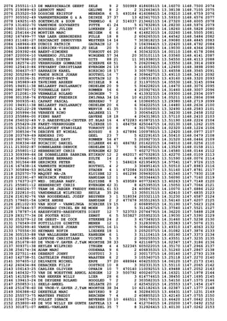 2074 255511-13 DE MAESSCHALCK GEERT ZELE 9 2 500989 418608115 14.16070 1148.7500 2074
2075 219089-63 LERNOUT MARC GELUWE 8 2 2 312663415 13.38138 1148.7105 2075
2076 253520-59 DOSSCHE KRISTOF MERENDR 6 5 493184 416088615 14.09210 1148.6759 2076
2077 305502-49 VANRENTERGHEM G & A DEINZE 37 37 13 423617015 13.59310 1148.6576 2077
2078 149251-65 SOETEWIJE & ZOON TREMELO 6 2 514037 213462115 14.27320 1148.6005 2078
2079 131602-70 VANEYNDE GOOVAERTS PUTTE 41 24 5 617832815 14.28230 1148.5976 2079
2080 150011-49 ROUSSEAU JULIEN LOKEREN 2 2 503577 412671115 14.18260 1148.5828 2080
2081 254164-24 MORTIER MARC MEIGEM 6 6 4 414823015 14.02260 1148.5505 2081
2082 167499-77 VAN LAER GEBROEDERS PULLE 18 8 2 606265315 14.44542 1148.5484 2082
2083 211681-27 DESCHACHT DENDUYVER WESTKER 14 14 7 303818215 14.09080 1148.4845 2083
2084 168966-89 DUBOIS PATRICK GAURAIN 12 3 3 104394415 13.22420 1148.4792 2084
2085 134488-46 DIERICKX-VISSCHERS JU ZELE 20 5 2 416566415 14.19030 1148.4364 2085
2086 209392-66 BAERT-SIMOENS TORHOUT 46 20 4 303432315 14.00110 1148.4178 2086
2087 220006-10 VANEENOO JULIEN WINGENE 57 34 20 303101115 14.03560 1148.4141 2087
2088 307898-20 SCHREEL DIETER GITS 88 21 11 301938015 13.54550 1148.4113 2088
2089 182574-20 VERBRUGGEN GOMMAIRE SCHERPE 68 51 5 206209415 14.33550 1148.3914 2089
2090 125410-86 STEYAERT CHRISTIAAN EVERGEM 26 19 3 416053315 14.12400 1148.3898 2090
2091 304637-57 SARRAZIN KAREL BIKSCHO 18 17 3 305758515 13.44558 1148.3565 2091
2092 305299-40 VANDE BURIE JOHAN HOUTHUL 16 7 4 309642715 13.49110 1148.3410 2092
2093 210036-31 PUTSEYS-PATTE HOUTAIN 12 5 2 108331815 13.43160 1148.3320 2093
2094 195989-49 TAVEIRNE ARSEEN RUISELE 9 4 2 311970515 14.05530 1148.3145 2094
2095 194911-38 BELLAERT PAUL&NANCY OEDELEM 20 9 5 304228215 14.14470 1148.3076 2095
2096 280790-72 TOURNELLE DAVY RUMMEN 56 6 4 203927615 14.31460 1148.3007 2096
2097 212081-39 VERMAELE ROLAND DRONGEN 7 3 4 413932315 14.09300 1148.2934 2097
2098 301358-76 EVERAERT FREDERIK ZWIJNAA 34 16 10 412251515 14.05211 1148.2804 2098
2099 300935-41 CAPART PASCAL HERSEAU 7 2 4 103869515 13.29380 1148.2719 2099
2100 194911-38 BELLAERT PAUL&NANCY OEDELEM 20 6 6 304222515 14.14480 1148.2636 2100
2101 262122-28 VANHEE A & M WERVIK 41 35 5 310500915 13.32490 1148.2583 2101
2102 305994-56 VERHEYE RINO AALBEKE 11 7 3 300654215 13.34230 1148.2458 2102
2103 255886-00 PIENS BART GAVERE 18 18 4 204313815 13.57110 1148.2410 2103
2104 256032-49 V.D.HAEZEVELDE-CEUTER ST.BLAS 16 4 472283 410872115 13.51190 1148.2224 2104
2105 255429-28 FAKET-VERBRUGGEN VLIERZE 10 1 484758 425044715 14.02130 1148.1262 2105
2106 152610-29 HOLLEVOET STANISLAS TORHOUT 10 8 4 301700215 14.02320 1148.1224 2106
2107 308534-74 DEBIEVE ET WINDAL BOUSSU 6 3 427896 100978515 13.12420 1148.0977 2107
2108 203769-69 RENDERS IVO GEEL 23 7 5 622291615 14.50410 1148.0479 2108
2109 280790-72 TOURNELLE DAVY RUMMEN 56 47 5 203927315 14.31520 1148.0466 2109
2110 308334-68 BUCACIUC DANIEL DILBEEK 46 41 486782 201622015 14.04010 1148.0256 2110
2111 213002-87 DOBBELAERE-DEBUCK OEDELEM 11 7 5 304062315 14.13529 1148.0158 2111
2112 255801-12 HEBBERECHT CHRIS EVERGEM 42 32 7 402727515 14.14580 1148.0144 2112
2113 309399-66 DE DOBBELLEER SABRINA ETIKHOV 12 2 462017 407032815 13.42270 1148.0109 2113
2114 309640-16 LEFEBRE BERNARD ZULTE 14 2 8 415608915 13.51590 1148.0076 2114
2115 301564-88 GERINCKX PETER MOL 7 1 548618 621954915 14.57541 1147.9726 2115
2116 167438-16 VANNESTE NORBERT HOUTHUL 4 2 3 304951415 13.50510 1147.8983 2116
2117 305894-53 BULCKE WIM STADEN 4 1 472084 310338115 13.51160 1147.8781 2117
2118 252570-79 MAQUET MA-JA KLUISBE 12 1 461298 309492015 13.41540 1147.7930 2118
2119 222391-67 NEYRINCK FREDDY HANDZAM 12 1 4 303344415 13.56090 1147.7160 2119
2120 176373-27 WED. DELBAR RAEV. KLUISBE 8 5 459589 407732415 13.40263 1147.7148 2120
2121 255801-12 HEBBERECHT CHRIS EVERGEM 42 31 8 425395315 14.15050 1147.7066 2121
2122 186026-77 TEAM DE JAEGER FREDDY KNESSEL 61 53 24 400867015 14.10070 1147.6886 2122
2123 222810-01 VANDEMAELE WILFRIED HEULE 35 26 13 305013115 13.42410 1147.6835 2123
2124 216192-76 VAN ROOSENDAEL JOZEF BEGYNEN 3 1 518034 203321115 14.31230 1147.6587 2124
2125 179601-54 LOWIE ANDRE HANDZAM 2 2 477678 303512615 13.56140 1147.6207 2125
2126 281102-93 VAN HOOF - VANWIJNGA SCHRIEK 19 15 2 606895015 14.31190 1147.5623 2126
2127 307644-57 FOURNEAU CYRIEL EN RE MOEN 39 3 5 311426715 13.37540 1147.5521 2127
2128 178787-16 HAESEVOETS-HAESEVOETS DIEST 12 7 523703 207447915 14.36220 1147.5488 2128
2129 283177-34 DE POOTER NICO ZEMST 6 5 503827 205952315 14.19030 1147.5390 2129
2130 253279-12 DE GEEST- DE COCK STEKENE 24 2 3 417349215 14.31460 1147.5238 2130
2131 176549-09 POTTILLIUS GINETTE MENEN 12 1 3 312830915 13.35383 1147.5076 2131
2132 305299-40 VANDE BURIE JOHAN HOUTHUL 16 11 5 309646015 13.49310 1147.4063 2132
2133 170556-30 HEYMANS RUFIN LIEDEKE 18 1 3 205203715 14.01082 1147.3876 2133
2134 305153-88 VAN WALLEGHEM DANIEL KANEGEM 6 1 3 311104115 14.00190 1147.3373 2134
2135 116398-95 LEFEVRE CHRISTIAAN VICHTE 5 3 2 300255515 13.43551 1147.3235 2135
2136 251678-60 DE VROE-V.GAVER J,T&M MOORTSE 38 33 9 421168715 14.02347 1147.3186 2136
2137 309371-38 HEYLEN WILFRIED ITEGEM 4 4 522345 605022015 14.35170 1147.2966 2137
2138 254174-34 ADAM MARC OUDENAA 9 6 2 406835315 13.51260 1147.2867 2138
2139 227511-46 DEBERDT JOHNY OOSTDUI 3 1 2 300173715 14.00140 1147.2793 2139
2140 142738-51 CASTELEIN FREDDY WAASTEN 6 2 3 105340715 13.25118 1147.2270 2140
2141 307405-12 DELVAEYE MICHEL ERPE 37 20 488944 404253315 14.06120 1147.2173 2141
2142 260434-86 DEBACKER FILIP OOSTROZ 10 8 3 302331315 13.55110 1147.2065 2142
2143 106143-25 CARLIER OLIVIER OPHAIN 10 7 470140 110092515 13.49488 1147.2052 2143
2144 140432-73 VAN DE WOESTYNE ARNOL ADEGEM 12 3 500792 400240715 14.16321 1147.1978 2144
2145 141528-05 VAN HEKKEN WILLY LIER 28 6 3 614774615 14.38450 1147.1695 2145
2146 139413-24 DE DEYGERE ROLAND HOOGLED 7 2 2 303582315 13.54150 1147.1575 2146
2147 250853-11 SEELS-AMEEL ZELZATE 20 2 2 425452215 14.25553 1147.1454 2147
2148 251678-60 DE VROE-V.GAVER J,T&M MOORTSE 38 34 10 421182615 14.02387 1147.1377 2148
2149 306388-62 DEKETELE MARC BAVIKHO 9 2 4 302843015 13.46431 1147.1231 2149
2150 255573-75 MARTENS FREDDY BERCHEM 7 4 2 408855215 13.42140 1147.0755 2150
2151 224675-23 POLLET IGNACE BEVEREN 10 10 466511 306175015 13.46420 1147.0642 2151
2152 253800-48 DE VOS WILLY EN GUNTH ZAFFELA 13 4 4 412704015 14.20200 1147.0492 2152
2153 301871-07 AMEEL-VANLAKE DADIZEL 35 7 8 312926415 13.40130 1147.0262 2153
 