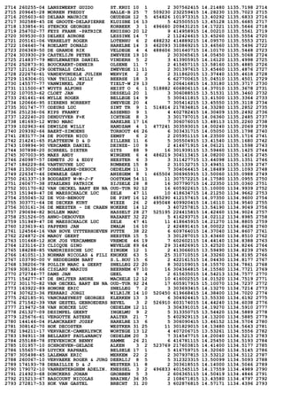 2714 260255-04 LANSZWEERT GUIDO ST.KRUI 10 1 2 307562415 14.21480 1135.7198 2714
2715 209645-28 MORREN FREDDY HALLE-B 25 7 509230 232259415 14.28230 1135.7023 2715
2716 205603-60 DELBAR MAURICE OEUDEGH 12 5 454826 101973315 13.40292 1135.6833 2716
2717 302588-45 DE GROOTE-DELAPIERRE KLUISBE 16 13 5 425505515 13.45128 1135.6685 2717
2718 133854-91 STERCKX GEORGES KORBEEK 3 1 496660 209431215 14.17221 1135.5646 2718
2719 254702-77 FEYS FRANK -PATRICK KRUISHO 20 12 9 414958915 14.00210 1135.5561 2719
2720 309530-03 DELHEZ AURORE LESSINE 14 7 2 112424615 13.45260 1135.5554 2720
2721 205161-06 VERHELST ROGER LOTENHU 6 2 488232 414889215 14.09570 1135.5553 2721
2722 104640-74 ROELANT DONALD HARELBE 14 3 462093 310869215 13.46560 1135.5496 2722
2723 206369-50 DE GRANDE RIK VELDEGE 4 4 488606 301640715 14.10170 1135.5448 2723
2724 303930-29 CASTELIJN PETER ZWEVEZE 19 10 2 303065615 14.05450 1135.5068 2724
2725 214837-79 MEULEWAETER DANIEL VINDERH 5 2 3 413905915 14.16120 1135.4998 2725
2726 252873-91 BOUCKAERT-DENEIR OLSENE 11 7 2 415657115 13.58160 1135.4885 2726
2727 121182-29 GOETHALS CARL ZWEVEGE 11 11 2 301397615 13.45460 1135.4876 2727
2728 222676-61 VANDEVONDELE JULIEN WERVIK 2 2 2 311862015 13.37440 1135.4618 2728
2729 116304-01 VAN THILLO WILLY BEERSE 18 3 6 627700615 15.04510 1135.4501 2729
2730 145577-77 VANWINKEL JEF TIELT-W 29 13 3 206416815 14.33180 1135.3717 2730
2731 111500-47 WUYTS ALFONS HEIST O 6 1 518882 606806115 14.37010 1135.3678 2731
2732 107053-62 CLOET JAN DESSELG 20 1 3 306088515 13.51531 1135.3460 2732
2733 261461-46 MYLLE ROGER BELLEGE 14 9 5 300411815 13.41500 1135.3364 2733
2734 120666-95 SIERENS NORBERT ZWEVEGE 20 4 7 305414215 13.45550 1135.3118 2734
2735 301747-77 ODEURS LUC SINT TR 9 1 514814 217834815 14.33280 1135.2852 2735
2736 251236-06 KIPS FRANKY ASSENED 9 1 4 402782415 14.30409 1135.2492 2736
2737 122240-20 DENDUYVER F+K ICHTEGE 8 3 3 301797015 14.06360 1135.2485 2737
2738 181693-12 WYBO MARC HARELBE 17 16 7 306076015 13.48113 1135.2260 2738
2739 102963-46 DEWILDE WILLY HANDZAM 4 1 477241 303593015 14.00240 1135.2069 2739
2740 209392-66 BAERT-SIMOENS TORHOUT 46 26 6 303431715 14.05050 1135.1798 2740
2741 283177-34 DE POOTER NICO ZEMST 6 2 2 205951115 14.23500 1135.1716 2741
2742 214241-65 PLATTEEUW D & D ZILLEBE 11 6 5 305504915 13.41540 1135.1680 2742
2743 109894-90 VERCAMER DANIEL DEINZE- 10 9 2 414671915 14.06121 1135.1598 2743
2744 307898-20 SCHREEL DIETER GITS 88 9 16 301939115 13.59460 1135.1425 2744
2745 307003-95 MAES ANDY WINGENE 6 4 486219 304113415 14.08200 1135.1416 2745
2746 260987-57 DEMETS JO & EDDY HEESTER 6 3 3 311427715 13.44098 1135.1351 2746
2747 186229-86 VANTHUYNE LUC RUMBEKE 15 8 2 310132715 13.49451 1135.1339 2747
2748 213002-87 DOBBELAERE-DEBUCK OEDELEM 11 3 7 304064415 14.18489 1135.1093 2748
2749 226347-46 DEWAELE GABY ANZEGEM 8 1 465504 306965915 13.50060 1135.0988 2749
2750 261337-19 BODDAERT W-M-J-F OOSTKAM 54 11 11 307572215 14.17580 1135.0955 2750
2751 260677-38 STAELENS PATRICK SIJSELE 28 8 16 307790715 14.22350 1135.0360 2751
2752 301170-82 VAN OECKEL BART EN NA OUD-TUR 92 12 16 605922615 15.10000 1134.9939 2752
2753 151949-47 DE MAESSCHALCK LUC ZELE 47 11 10 418634715 14.21250 1134.9662 2753
2754 255045-32 DE VOS-BENOOT DE PINT 16 12 485290 412157415 14.07350 1134.9600 2754
2755 303771-64 DE DECKER KURT WIEZE 26 2 495048 409920415 14.16110 1134.9540 2755
2756 303161-36 DE MEESTER - DE CRAEN NOKERE 14 12 3 407257815 13.54190 1134.9049 2756
2757 290694-82 BOLLEN MARC HASSELT 28 27 525195 224415815 14.42460 1134.9024 2757
2758 251526-05 ANNO-DEBOUVER NAZARET 32 22 5 416293715 14.02112 1134.8985 2758
2759 151949-47 DE MAESSCHALCK LUC ZELE 47 41 11 418645915 14.21270 1134.8805 2759
2760 123619-41 PAPPENS JAN ZWALM 16 10 2 424891415 14.00022 1134.8628 2760
2761 124564-16 VAN HOVE UYTTERHOEVEN PUTTE 38 22 6 609764015 14.37040 1134.8607 2761
2762 224872-26 MAROY GEERT HEESTER 15 5 3 301287015 13.43460 1134.8510 2762
2763 101668-12 HOK JOS VERCAMMEN VREMDE 46 19 7 602602115 14.44140 1134.8388 2763
2764 123116-23 CLICQUE GINO WEVELGE 89 64 29 314826915 13.42520 1134.8246 2764
2765 184288-85 VANDRIESSCHE LUC ZINGEM 12 1 2 413066015 13.59490 1134.8239 2765
2766 141051-13 NORMAN NICOLAS & FILI KNOKKE 63 5 25 310710515 14.33260 1134.8195 2766
2767 103790-00 V HEDDEGHEM BART S.L.HOU 15 6 2 422161515 14.04430 1134.8177 2767
2768 138206-78 POLLIN MARC & GEERT SNELLEG 22 20 8 302109015 14.15570 1134.7861 2768
2769 308138-66 CISLARU MARIUS BEERNEM 67 10 16 304364815 14.15560 1134.7721 2769
2770 272744-77 DAMS JAN GEEL 8 4 2 615635015 14.54213 1134.7577 2770
2771 154277-47 DE SMIJTER ANDRE MACHELE 12 12 10 416002515 14.01520 1134.7519 2771
2772 301170-82 VAN OECKEL BART EN NA OUD-TUR 92 24 17 605917915 15.10070 1134.7237 2772
2773 163922-89 HONORE ERIC SNELLEG 7 2 3 303693415 14.13270 1134.7214 2773
2774 307623-36 FERRARI JORGI WILRIJK 14 10 520450 619668415 14.38400 1134.7020 2774
2775 262185-91 VANCRAEYNEST GEORGES KLERKEN 13 3 6 304924415 13.55330 1134.6192 2775
2776 271542-39 VAN GESTEL GEBROEDERS BEVEL 3 2 526910 603174015 14.44240 1134.6038 2776
2777 219472-58 VAN HOECKE LUC OEDELEM 12 11 3 304391015 14.19270 1134.5910 2777
2778 261327-09 DESIMPEL GEERT INGELMU 9 2 5 313350715 13.54420 1134.5889 2778
2779 125676-61 VERGOTTE ASTERE AALTER 21 7 5 402929115 14.13200 1134.5885 2779
2780 144146-04 PLANCKAERT JOZEF HARELBE 13 6 5 306090415 13.46152 1134.5704 2780
2781 308142-70 HOK DECOSTER WESTKER 31 25 11 301829015 14.13480 1134.5643 2781
2782 194211-17 VERVAECK-CAMERLYNCK WORTEGE 13 12 4 407206715 13.53261 1134.5556 2782
2783 194911-38 BELLAERT PAUL&NANCY OEDELEM 20 3 7 314547715 14.20040 1134.5213 2783
2784 255188-78 STEVENINCK BENNY HAMME 26 21 6 416781115 14.25450 1134.5193 2784
2785 101957-10 SCHROEVEN-GELADE ALKEN 3 2 523769 217603815 14.41400 1134.5177 2785
2786 155657-69 LUYCKX RAPHAEL BELSELE 17 1 5 416759715 14.32060 1134.5145 2786
2787 305498-45 LALEMAN ERIC MERKEM 22 2 2 307937815 13.53212 1134.5112 2787
2788 260067-10 VERVAEKE ROGER & JURG DEERLIJ 8 5 5 312323315 13.50099 1134.5093 2788
2789 174193-78 DEBAILLIE D & J WESTKER 11 8 2 303618515 14.14000 1134.5046 2789
2790 179072-10 VANRENTERGHEM ADELIN. KNESSEL 3 2 496833 401565115 14.17559 1134.4989 2790
2791 214923-68 DONCKERS JOHAN GROBBEN 5 3 2 606365115 14.50419 1134.4846 2791
2792 215213-67 BASCOURT NICOLAS BRAINE/ 36 35 2 108671815 13.43580 1134.4797 2792
2793 272817-53 HOK VAN GASTEL BRECHT 31 20 3 602876815 14.57171 1134.4396 2793
 