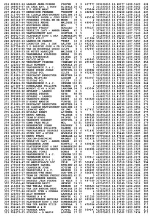 234 204015-24 LAHAYE JEAN-PIERRE PROVEN 3 3 457577 309136215 13.18377 1208.5123 234
235 188819-57 DE SAER ANT. & RUDY RUISELE 26 13 2 311033015 13.42460 1208.5062 235
236 178973-08 V D HEEDE MARC NAZARET 7 7 479146 416300315 13.36292 1208.4795 236
237 151106-77 DEKONINCK FERNAND TORHOUT 4 1 482621 303483115 13.39250 1208.3146 237
238 212790-69 DE CLERCQ BART&ROBERT KLUISBE 14 12 3 408864715 13.21474 1208.1511 238
239 260067-10 VERVAEKE ROGER & JURG DEERLIJ 8 3 465336 312320415 13.25099 1208.1472 239
240 307644-57 FOURNEAU CYRIEL EN RE MOEN 39 1 2 311426615 13.17570 1208.1254 240
241 182347-84 VERSLUYS ANDRE MALDEGE 10 4 499369 401270815 13.53210 1208.1021 241
242 195385-27 HOOYBERGS GEBR. MOL 7 3 2 622101915 14.30400 1207.9061 242
243 261166-42 DEPUYDT FREDDY HOOGLED 7 3 475027 310347015 13.33160 1207.9005 243
244 307669-82 VERLEIJE DAVY - AMBER DAMME 42 3 5 307661115 13.56559 1207.7279 244
245 308945-00 VANTHOURNOUT LUC OOSTROZ 9 5 2 304631915 13.29400 1207.7143 245
246 301027-36 PLATTEEUW KURT & RAF RUMBEKE190 68 9 311594615 13.28350 1207.5994 246
247 261480-65 LOZIE WILLY RENINGE 3 2 451286 309012315 13.13430 1207.5619 247
248 229565-63 LANNOO-DE CLERCK TIELT 13 8 476550 302433015 13.34390 1207.5257 248
249 212616-89 LOOBUYCK JOS. & JAN AALTER 18 13 492333 425653015 13.47450 1207.4384 249
250 227754-95 V D BOSSCHE JOSE & FR ZWIJNAA 5 2 487355 412492315 13.43390 1207.3702 250
251 216972-80 VAN DE MOORTELE GUIDO ZULTE 4 1 472697 415910315 13.31360 1207.0914 251
252 211289-23 DE WITTE MARNIQUE MALDEGE 13 6 2 402383615 13.55480 1207.0899 252
253 222810-01 VANDEMAELE WILFRIED HEULE 35 25 3 303696215 13.22520 1207.0860 253
254 305664-17 BDS/SPEYBROECK DEINZE 29 6 4 310904615 13.40370 1206.9693 254
255 147967-42 DECOCK MEVR. KEIEM 13 1 480945 306904515 13.38289 1206.9439 255
256 198417-52 VERSCHOOT PIGEONS INGELMU 23 10 471709 300611615 13.30499 1206.9365 256
257 121201-48 ALLY NORBERT AARSELE 26 10 4 312614215 13.38420 1206.8422 257
258 254869-50 VANDENHEEDE F.& J. ZINGEM 112 33 5 413009515 13.34440 1206.8071 258
259 305299-40 VANDE BURIE JOHAN HOUTHUL 16 13 469882 309643615 13.29230 1206.7337 259
260 224177-10 TIJTGAT POL ZULTE 15 9 472829 423723915 13.31500 1206.7095 260
261 211681-27 DESCHACHT DENDUYVER WESTKER 14 11 3 311979015 13.48260 1206.6914 261
262 114162-90 BRAL WILFRIED ADEGEM 3 2 503767 402233215 13.57300 1206.6275 262
263 224177-10 TIJTGAT POL ZULTE 15 11 2 423722515 13.31530 1206.5555 263
264 254869-50 VANDENHEEDE F.& J. ZINGEM 112 81 6 413030115 13.34490 1206.5524 264
265 127408-47 DOBBELAERE PHILIPPE OLSENE 34 6 2 415884615 13.33550 1206.5014 265
266 226678-86 MORENT GINO & RINO LANGEMA 54 2 463744 305573515 13.24230 1206.4623 266
267 301568-92 GEVAERT - LANNOO DEINZE 6 1 4 414602615 13.40580 1206.4320 267
268 307898-20 SCHREEL DIETER GITS 88 58 2 301933715 13.34590 1206.3674 268
269 301568-92 GEVAERT - LANNOO DEINZE 6 3 5 414601715 13.41010 1206.2815 269
270 174353-44 VANHOUDT-SERRE DIEST 12 10 523529 412243715 14.14010 1206.2417 270
271 152057-58 D'HONDT MARTIN VURSTE 20 9 2 413133315 13.38190 1206.0555 271
272 211681-27 DESCHACHT DENDUYVER WESTKER 14 3 4 303800915 13.48390 1206.0516 272
273 212790-69 DE CLERCQ BART&ROBERT KLUISBE 14 6 4 408861915 13.22274 1206.0451 273
274 219089-63 LERNOUT MARC GELUWE 8 5 457451 312663515 13.19188 1205.9977 274
275 260668-29 BILLIAU BENNY ADINKER 9 3 3 309155215 13.35169 1205.9047 275
276 115228-89 DEROO MARCEL VELDEGE 6 5 488628 301851215 13.45120 1205.8934 276
277 308818-67 TEAM D'HONDT DEINZE 16 2 484135 306003615 13.41300 1205.8157 277
278 167438-16 VANNESTE NORBERT HOUTHUL 4 4 471614 304950515 13.31070 1205.8141 278
279 210463-70 COMB FAES WILS MOL 52 51 550750 609014815 14.36460 1205.7579 279
280 185808-53 HEBBERECHT JOHAN DRONGEN 3 1 492495 416025715 13.48301 1205.6132 280
281 127408-47 DOBBELAERE PHILIPPE OLSENE 34 15 3 415894915 13.34130 1205.5832 281
282 262185-91 VANCRAEYNEST GEORGES KLERKEN 13 6 471491 304921215 13.31070 1205.4996 282
283 301890-26 SIOEN LUC & HILDE MOORSLE 29 12 6 305827915 13.25440 1205.4805 283
284 130626-64 DENOO FRANS ZEDELGE 12 12 490899 309960215 13.47160 1205.3503 284
285 220268-78 CANION-SOBKOWIAK WASMES 13 6 431428 101063015 12.57558 1205.3418 285
286 307669-82 VERLEIJE DAVY - AMBER DAMME 42 13 6 307651015 13.57459 1205.3188 286
287 143272-03 GOEGEBEUR JOHN KORTRIJ 4 3 459136 311055415 13.20560 1205.2923 287
288 301027-36 PLATTEEUW KURT & RAF RUMBEKE190 84 10 311529915 13.29210 1205.2215 288
289 301867-03 DE SCHUYTER-DE GREVE DRONGEN 13 13 490686 415287515 13.47090 1205.1725 289
290 305085-20 DEBLANC YOURI RONSE 8 8 2 407780515 13.21370 1205.0836 290
291 254869-50 VANDENHEEDE F.& J. ZINGEM 112 20 7 413023315 13.35180 1205.0772 291
292 253606-48 VERMASSEN DAVID GAVERE 19 5 479617 412369615 13.38000 1205.0678 292
293 254869-50 VANDENHEEDE F.& J. ZINGEM 112 75 8 413028715 13.35190 1205.0264 293
294 151949-47 DE MAESSCHALCK LUC ZELE 47 21 500993 418634915 13.55510 1204.7445 294
295 179534-84 COLPAERT DANIEL KRUISHO 23 12 476964 407134615 13.35550 1204.7081 295
296 307648-61 CHANTERIE JOSE GOTTEM 13 9 478578 415675115 13.37161 1204.6719 296
297 124473-22 VANDEPOELE E.& V. WERKEN 16 8 480201 303285715 13.38370 1204.6686 297
298 131549-17 BROECKX-VAN HEES OUD-TUR 27 3 556993 605961615 14.42230 1204.6131 298
299 186026-77 TEAM DE JAEGER FREDDY KNESSEL 61 51 5 401432115 13.49498 1204.4994 299
300 134938-11 VAN GANSBEKE DANIEL ADEGEM 3 1 501987 400391715 13.56460 1204.4797 300
301 261296-75 ANDRIES JEAN PIERRE ST MICH 5 5 497759 307194715 13.53170 1204.4013 301
302 253606-48 VERMASSEN DAVID GAVERE 19 13 2 412365715 13.38140 1204.3618 302
303 116304-01 VAN THILLO WILLY BEERSE 18 7 550523 627706615 14.37100 1204.2063 303
304 307699-15 VAN DEN BERGHE BERT WORTEGE 28 24 468994 407156115 13.29299 1204.0976 304
305 170707-84 DELRUE IVAN & GUNNAR KOEKELA 34 16 4 313204715 13.39210 1204.0967 305
306 121201-48 ALLY NORBERT AARSELE 26 17 5 312611915 13.39370 1204.0739 306
307 262122-28 VANHEE A & M WERVIK 41 2 451055 310509715 13.14370 1204.0441 307
308 261533-21 VANHAVERBEKE MATHIAS KOEKELA 24 12 483262 306770515 13.41220 1204.0412 308
309 301027-36 PLATTEEUW KURT & RAF RUMBEKE190 29 11 311516615 13.29440 1204.0361 309
310 256040-57 VAN DER BEKEN FILIP OUDENAA 3 1 470786 406895915 13.31030 1203.9023 310
311 262122-28 VANHEE A & M WERVIK 41 3 2 310512915 13.14410 1203.8299 311
312 221842-03 VERBEEK BART POPPEL 44 25 569397 623542415 14.53010 1203.7567 312
313 208672-25 SCHOORS - D WAELE ADEGEM 17 12 2 402079615 13.59562 1203.7434 313
 