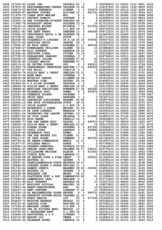 3434 107053-62 CLOET JAN DESSELG 20 3 5 306089015 13.56251 1122.9861 3434
3435 147472-32 DESCHEEMAECKER-VANHAU VELDEGE 16 16 2 314157915 14.14431 1122.9800 3435
3436 304873-02 MOTTON FREDERIK TIENEN 5 2 503278 214028815 14.28110 1122.9289 3436
3437 309420-87 BAUTERS PIETER KLUISBE 12 1 461701 408785315 13.51099 1122.9093 3437
3438 271476-70 CLAES PATR MARINA MOL 8 1 2 622133815 15.06380 1122.8968 3438
3439 100365-67 LEGIEST ROMAIN OOSTAKK 6 4 4 415498315 14.23100 1122.8823 3439
3440 125920-14 VAN OYSTAEYEN-PICKEUR BOECHOU 49 7 6 623995415 14.47310 1122.8819 3440
3441 171962-78 ROODHOOFT ANDRE PULDERB 33 14 14 617513215 14.58464 1122.8758 3441
3442 176164-12 JANSSENS MICHEL WILSELE 7 6 507204 200271415 14.31431 1122.8324 3442
3443 199251-13 JOLIE ALBERT S.L.HOU 19 3 2 425703515 14.10190 1122.8266 3443
3444 228421-83 VAN GEET FRANS DENDERB 11 3 496599 409713215 14.22170 1122.8074 3444
3445 100042-35 VERSTRAETE RAOUL & XA OOSTAKK 28 4 8 413405515 14.22440 1122.8023 3445
3446 187756-61 LENS JULES PUTTE 7 1 4 621711615 14.39000 1122.8017 3446
3447 282558-94 SCHAEKELS-D.LOECKER ST.K.LE 25 10 478782 200917315 14.06260 1122.7593 3447
3448 306375-49 SAUDOYEZ KEVIN TERTRE 24 9 8 101456215 13.25169 1122.7370 3448
3449 173095-47 DE WOLF KAREL NIEUWER 21 17 485054 423527515 14.12020 1122.7236 3449
3450 127408-47 DOBBELAERE PHILIPPE OLSENE 34 21 15 415886815 14.03190 1122.7080 3450
3451 121201-48 ALLY NORBERT AARSELE 26 12 12 312623815 14.08350 1122.6941 3451
3452 261942-42 DESUTTER LINDA PITTEM 19 14 10 303156815 14.05410 1122.6937 3452
3453 207700-23 VANLANCKER CHARLES OUDENAA 9 5 3 406794915 14.02011 1122.6882 3453
3454 220006-10 VANEENOO JULIEN WINGENE 57 43 25 303122315 14.13390 1122.6819 3454
3455 308138-66 CISLARU MARIUS BEERNEM 67 1 22 304354615 14.20390 1122.6257 3455
3456 242115-03 DE GEYTER PIERRE OGY 8 5 460612 100775515 13.50190 1122.5769 3456
3457 121620-79 VANHAUWAERT GEBROEDER HERTSBE 17 10 490059 314222815 14.16350 1122.4867 3457
3458 210557-67 VOS WILLY TIELT-W 6 2 2 206926815 14.39291 1122.4719 3458
3459 138206-78 POLLIN MARC & GEERT SNELLEG 22 11 12 302104515 14.20440 1122.4701 3459
3460 254174-34 ADAM MARC OUDENAA 9 9 3 406836215 14.00320 1122.4604 3460
3461 308334-68 BUCACIUC DANIEL DILBEEK 46 36 5 201612415 14.13410 1122.4365 3461
3462 307613-26 MARTENS DIRK DEINZE 25 14 3 414595715 14.10130 1122.4344 3462
3463 152969-00 V.D.SIJPE ETIENNE DESTELB 6 2 2 418702615 14.24200 1122.4006 3463
3464 138206-78 POLLIN MARC & GEERT SNELLEG 22 14 13 302113815 14.20460 1122.3852 3464
3465 138889-82 MESSIAEN CHRISTIAAN RUMBEKE 27 22 465283 313370515 13.54330 1122.3809 3465
3466 224936-90 DELEMARLE PAUL RUMES 6 3 430676 104079815 13.23430 1122.3802 3466
3467 212081-39 VERMAELE ROLAND DRONGEN 7 7 7 413932915 14.19250 1122.3789 3467
3468 132255-44 PEIRS MARC ANZEGEM 3 2 3 301457115 13.53534 1122.3779 3468
3469 191518-40 LANCKRIET LUDO&RUBEN ADEGEM 83 80 6 400877915 14.28260 1122.3541 3469
3470 124564-16 VAN HOVE UYTTERHOEVEN PUTTE 38 14 9 609763115 14.42100 1122.3375 3470
3471 199251-13 JOLIE ALBERT S.L.HOU 19 4 3 420724615 14.10310 1122.3050 3471
3472 182027-55 REYBROECK & ZONEN MELSEN 31 26 3 414305915 14.10110 1122.2959 3472
3473 308955-10 DE PAUW LORENZO WAARSCH 9 6 2 402525015 14.29500 1122.2890 3473
3474 203821-24 THIENPONT-VAN LAECKE GAVERE- 16 4 3 424261115 14.07590 1122.2890 3474
3475 105827-00 DE COCK JOZEF BELSELE 5 4 513095 416853115 14.37120 1122.2550 3475
3476 308363-00 HUYS KAREN DEERLIJ 10 3 3 305456815 13.50371 1122.2124 3476
3477 203680-77 VAN DER BEKEN EDDY DEINZE 4 4 480315 414779815 14.08009 1122.1920 3477
3478 138206-78 POLLIN MARC & GEERT SNELLEG 22 22 14 302107015 14.20510 1122.1731 3478
3479 143322-53 DURAND ROGER HOUDENG 9 2 447565 103428215 13.38504 1122.1668 3479
3480 211438-75 OORTS JOZEF ZANDHOV 4 4 535884 624946815 14.57330 1122.1527 3480
3481 224936-90 DELEMARLE PAUL RUMES 6 5 2 104079715 13.23480 1122.1365 3481
3482 253884-35 VAN DEN BROEKE LUC OLSENE 11 9 5 415958415 14.03280 1122.1261 3482
3483 256117-37 DE TANT ROGER OOMBERG 6 6 481593 421392815 14.09110 1122.1149 3483
3484 306755-41 DE KEMPE-COMENDADOR EEKLO 11 11 3 401955715 14.29170 1122.1048 3484
3485 301677-07 SPILEERS MARIO RONSE 7 3 2 407746815 13.50030 1122.0754 3485
3486 243290-14 CASAERT-SENECHAL RUSSEIG 26 20 3 103814215 13.46300 1122.0615 3486
3487 109441-25 GEELEN LEON+JENS VELDWEZ 44 17 534151 223778115 14.56030 1122.0481 3487
3488 240016-38 GUILLEAUME MEISTER BLATON 6 5 433353 101581515 13.26130 1122.0463 3488
3489 194699-20 CLAEYS NOEL LANDEGE 11 1 3 414556915 14.18140 1121.9959 3489
3490 215348-08 DE MAEYER DIRK & DIAN LEEST 8 1 509223 611643215 14.33520 1121.9661 3490
3491 255195-85 BAUTERS JO GAVERE 9 3 2 414393115 14.07480 1121.9472 3491
3492 135667-61 VANWILDEMEERSCH-VYNCK WESTKAP 38 27 9 310769015 14.36363 1121.9238 3492
3493 136466-84 SIMOENS ROGER & NORGA KRUISHO 11 6 6 408560415 14.01090 1121.9209 3493
3494 291723-44 HAMERS DENNIS MAASMEC 28 20 545961 224801915 15.06380 1121.9145 3494
3495 255195-85 BAUTERS JO GAVERE 9 8 3 414394915 14.07490 1121.9035 3495
3496 255198-88 HAESAERT JAN MATER 34 15 3 412349215 13.58430 1121.8995 3496
3497 301027-36 PLATTEEUW KURT & RAF RUMBEKE190 80 51 311598615 13.58160 1121.8991 3497
3498 273043-85 LAMBRECHTS CARL BERLAAR 6 1 2 610714915 14.47390 1121.8924 3498
3499 121201-48 ALLY NORBERT AARSELE 26 6 13 312617515 14.08540 1121.8652 3499
3500 215213-67 BASCOURT NICOLAS BRAINE/ 36 6 4 108675815 13.48310 1121.8441 3500
3501 172803-46 BAERT-DEBUSSCHERE ERE 41 2 19 412643315 13.27570 1121.8379 3501
3502 306047-12 SMET GUNTHER LOKEREN 37 12 13 302805615 14.29150 1121.8342 3502
3503 227290-19 DE MEULEMEESTER ROGER BEVERE 4 3 468733 408516815 13.57500 1121.8181 3503
3504 301641-68 VERRECKT-RUTTEN-DEPLA TESSEND 31 10 4 215726315 14.51490 1121.7662 3504
3505 307084-79 BOBOC MARIUS LOT 22 5 477548 201864215 14.05440 1121.7069 3505
3506 306493-70 MUSSCHE BERNARD NEVELE 10 4 4 400180615 14.20400 1121.6936 3506
3507 304722-45 DEROOSE DIRK KRUISHO 20 1 2 407340115 14.05290 1121.6891 3507
3508 107036-45 MERLAEN JOHNNY S.K.HOR 3 3 2 423162315 13.58450 1121.6621 3508
3509 175555-82 VAN DE RIVIERE MARC NEVELE 12 4 4 400505615 14.14497 1121.6610 3509
3510 103790-00 V HEDDEGHEM BART S.L.HOU 15 5 3 422161115 14.09420 1121.6570 3510
3511 123994-28 DHUYVETTER J & P LOTENHU 7 5 3 400887215 14.15248 1121.6239 3511
3512 254710-85 BAFORT LUC TEMSE 17 1 4 416842115 14.41080 1121.6170 3512
3513 166100-36 DELBAERE ROGER LENDELE 10 9 2 308562415 13.56110 1121.6043 3513
 