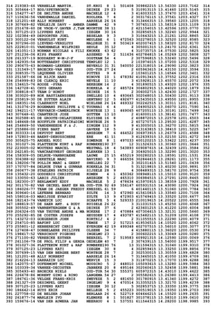 314 219383-66 VERHELLE MARTIN. ST.KRUI 8 1 501408 309862215 13.56330 1203.7162 314
315 305664-17 BDS/SPEYBROECK DEINZE 29 23 5 310913115 13.41460 1203.5145 315
316 154277-47 DE SMIJTER ANDRE MACHELE 12 4 3 416003315 13.37470 1203.4541 316
317 110636-56 VANDEWALLE DANIEL KOOLSKA 7 4 2 303176115 13.37561 1203.4327 317
318 121201-48 ALLY NORBERT AARSELE 26 16 6 313466315 13.39560 1203.1205 318
319 307669-82 VERLEIJE DAVY - AMBER DAMME 42 9 7 307651115 13.58319 1203.1109 319
320 251678-60 DE VROE-V.GAVER J,T&M MOORTSE 38 11 2 421154015 13.42596 1203.0770 320
321 307125-23 LIPPENS KATI IZEGEM 30 16 3 302856515 13.32240 1202.9944 321
322 102384-49 DEPOORTER JOEL BESELAR 9 3 3 310643215 13.21261 1202.8865 322
323 300122-04 VERHULST KURT MEULEBE 6 1 472563 302278015 13.32520 1202.8585 323
324 307296-00 LIEVENS-VERSLUYS MALDEGE 31 8 503419 402007415 13.58320 1202.8170 324
325 222810-01 VANDEMAELE WILFRIED HEULE 35 12 4 305001315 13.24170 1202.6361 325
326 141051-13 NORMAN NICOLAS & FILI KNOKKE 63 62 4 310735715 14.07530 1202.5825 326
327 251236-06 KIPS FRANKY ASSENED 9 2 511636 402784815 14.05269 1202.5808 327
328 261337-19 BODDAERT W-M-J-F OOSTKAM 54 4 2 307596815 13.53240 1202.5496 328
329 142935-54 NOTTEBAERT CHRISTOPHE TEMPLEU 12 1 2 103974015 13.07200 1202.5318 329
330 290675-63 BOSMANS-LEEKENS BEVERLO 31 31 540050 221318015 14.29090 1202.3823 330
331 131549-17 BROECKX-VAN HEES OUD-TUR 27 24 2 605963615 14.43150 1202.3594 331
332 308535-75 LEQUENNE OLIVIER POTTES 9 8 2 103601215 13.16546 1202.3401 332
333 251587-66 DE RIJCK HANS NINOVE 10 1 478392 410913415 13.37552 1202.2316 333
334 254999-83 DE CLERCQ ERIC NEVELE 11 10 3 415928115 13.45570 1202.2072 334
335 134615-76 ROOSE -PYRA BEKEGEM 14 2 4 301890515 13.49320 1202.1976 335
336 142728-41 CHYS GERARD KOEKELA 4 2 485724 306802915 13.44020 1202.1879 336
337 308818-67 TEAM D'HONDT DEINZE 16 5 2 306002715 13.42430 1202.1727 337
338 303020-89 HOK BASTIAENSSENS SNELLEG 10 4 493645 302048015 13.50430 1201.9113 338
339 255819-30 DE ZUTTER ALAIN GENTBRU 12 5 492677 415435015 13.49550 1201.8955 339
340 168351-56 CLAERHOUT NOEL WIELSBE 26 14 469332 302242515 13.30311 1201.8181 340
341 131076-29 BOGEMANS PHILIPPE & C TOURNAI 6 4 2 104905215 13.06070 1201.7590 341
342 194211-17 VERVAECK-CAMERLYNCK WORTEGE 13 1 469065 407205115 13.30191 1201.7499 342
343 307648-61 CHANTERIE JOSE GOTTEM 13 10 2 416000115 13.38141 1201.7477 343
344 302588-45 DE GROOTE-DELAPIERRE KLUISBE 16 8 2 408872015 13.22578 1201.6503 344
345 148468-58 HOUFFLYN PATRICK&DIMI WORTEGE 26 5 2 407270715 13.29530 1201.6287 345
346 254869-50 VANDENHEEDE F.& J. ZINGEM 112 9 9 413005015 13.36270 1201.5815 346
347 255886-00 PIENS BART GAVERE 18 5 2 413163815 13.38410 1201.5225 347
348 303333-14 DEPUYDT BERT ANZEGEM 7 6 464522 306973915 13.26379 1201.4588 348
349 172803-46 BAERT-DEBUSSCHERE ERE 41 11 3 412639315 13.02150 1201.4272 349
350 305625-75 ARDEEL RUDI ZOMERGE 8 1 497033 400120215 13.53422 1201.4237 350
351 301027-36 PLATTEEUW KURT & RAF RUMBEKE190 37 12 311526315 13.30360 1201.3646 351
352 223005-02 WOUTERS MARCEL WESTMAL 18 4 543893 609087615 14.32439 1201.3584 352
353 262185-91 VANCRAEYNEST GEORGES KLERKEN 13 1 2 304925015 13.32290 1201.3020 353
354 158309-05 DELRUE-VANBRUAENE LAUWE 25 15 455219 300280215 13.18591 1201.1531 354
355 306388-62 DEKETELE MARC BAVIKHO 9 3 466556 302844615 13.28261 1201.1173 355
356 138206-78 POLLIN MARC & GEERT SNELLEG 22 7 3 302101415 13.51540 1201.0439 356
357 170707-84 DELRUE IVAN & GUNNAR KOEKELA 34 31 5 313219815 13.40230 1200.9891 357
358 260677-38 STAELENS PATRICK SIJSELE 28 9 4 308489315 13.58170 1200.9754 358
359 135432-20 GODDERIS CHRISTOPHE KOMEN 4 1 450362 308948115 13.15010 1200.9120 359
360 133050-63 LABIS JULIEN ANZEGEM 5 2 465310 306984515 13.27291 1200.8465 360
361 182300-37 BERLAMONT EDDY MACHELE 5 2 478634 415970915 13.38359 1200.7928 361
362 301170-82 VAN OECKEL BART EN NA OUD-TUR 92 69 556147 605931515 14.43090 1200.7924 362
363 186026-77 TEAM DE JAEGER FREDDY KNESSEL 61 59 6 401440115 13.51060 1200.7784 363
364 309640-16 LEFEBRE BERNARD ZULTE 14 3 472960 415610815 13.33540 1200.7108 364
365 158016-03 MARIJSSE EVARIST ZULTE 13 9 472903 415749415 13.33520 1200.6677 365
366 182143-74 VANEYCK LUC SCHAFFE 5 4 529333 210019615 14.20522 1200.6555 366
367 188819-57 DE SAER ANT. & RUDY RUISELE 26 22 3 311031515 13.45250 1200.6068 367
368 305502-49 VANRENTERGHEM G & A DEINZE 37 6 2 423601215 13.41220 1200.6004 368
369 206324-05 VAN THUYNE ANDRE & MA NOKERE 17 2 470884 407304615 13.32131 1200.5660 369
370 255292-85 DE COSTER JOSEPH HEUSDEN 17 4 493787 415482115 13.51209 1200.4108 370
371 143272-03 GOEGEBEUR JOHN KORTRIJ 4 2 2 311055515 13.22290 1200.4079 371
372 254710-85 BAFORT LUC TEMSE 17 2 517215 419536515 14.10520 1200.4062 372
373 255801-12 HEBBERECHT CHRIS EVERGEM 42 19 499348 402707515 13.56010 1200.3077 373
374 127408-47 DOBBELAERE PHILIPPE OLSENE 34 7 4 415880115 13.36020 1200.0530 374
375 198417-52 VERSCHOOT PIGEONS INGELMU 23 1 2 300602215 13.33049 1200.0280 375
376 271100-82 VEREECKE ESTHER BEERZEL 7 2 519583 609921315 14.12590 1200.0069 376
377 261106-79 DE PROL FILIP & GERDA OEDELEM 40 7 2 307639115 13.54000 1199.9517 377
378 301027-36 PLATTEEUW KURT & RAF RUMBEKE190 76 13 311594315 13.31040 1199.9310 378
379 307125-23 LIPPENS KATI IZEGEM 30 8 4 302859415 13.33250 1199.8856 379
380 307699-15 VAN DEN BERGHE BERT WORTEGE 28 7 2 302530015 13.30559 1199.6828 380
381 121201-48 ALLY NORBERT AARSELE 26 14 7 313465015 13.41050 1199.6709 381
382 216226-13 SARRAZIN LUC WERVIK 15 3 3 311870215 13.17070 1199.6288 382
383 142075-67 DUFERMONT MICHEL MOUSCRO 5 2 448010 105093615 13.13280 1199.5984 383
384 103339-34 VANHEE-DECOSTER JABBEKE 20 8 495146 302060615 13.52458 1199.5881 384
385 305493-40 BROECKX NIELS OUD-TUR 54 30 555371 605972315 14.43010 1199.4622 385
386 226678-86 MORENT GINO & RINO LANGEMA 54 27 2 305582615 13.26380 1199.4413 386
387 186761-36 VELGHE FRANS-KRIS ZWEVEZE 5 2 481650 301780915 13.41340 1199.4272 387
388 261327-09 DESIMPEL GEERT INGELMU 9 4 470514 313355215 13.32170 1199.4239 388
389 307125-23 LIPPENS KATI IZEGEM 30 12 5 302853715 13.33350 1199.3775 389
390 186642-14 HUYS ERIK BELLEGE 5 2 455223 300519015 13.19350 1199.2703 390
391 227758-02 DE BELSER JOHAN BERLAAR 26 6 522719 604646215 14.15520 1199.2635 391
392 261877-74 MARLEIN IVO KLEMSKE 8 1 501827 301078115 13.58310 1199.0610 392
393 159676-14 VAN DER AUWERA JAN MEERHOU 4 1 537551 611544315 14.28200 1198.9985 393
 