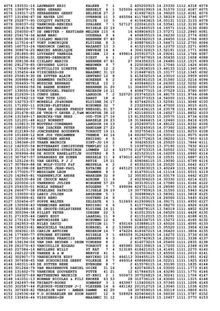 4074 193531-16 LAUWAERT ERIC KALKEN 7 1 2 405200915 14.25330 1112.4318 4074
4075 138979-75 RENS GERARD HERSELT 4 1 525006 620619915 14.51570 1112.4187 4075
4076 139317-25 SERRAERENS GEERT BELSELE 27 2 2 416927415 14.39020 1112.4181 4076
4077 131696-67 DE NAYER LUC OVERBOE 11 3 465564 411764715 13.58319 1112.3746 4077
4078 252877-95 COCQUYT PATRICK ZULTE 10 5 6 415643415 14.05131 1112.3133 4078
4079 306037-02 VANWINGE-RENIERS SPALBEE 7 1 527127 220041215 14.53541 1112.3130 4079
4080 301819-52 MARTENS MARINO RUISELE 22 19 9 312460515 14.16571 1112.3130 4080
4081 256050-67 DE SMEYTER - RESTIAEN MELDEN 110 6 16 408804915 13.57271 1112.2940 4081
4082 254174-34 ADAM MARC OUDENAA 9 4 4 406835515 14.04230 1112.2774 4082
4083 308138-66 CISLARU MARIUS BEERNEM 67 40 26 304362015 14.24450 1112.2766 4083
4084 117514-47 VOET DOMINIQUE KLUISBE 8 3 3 408876615 13.54471 1112.2750 4084
4085 160753-24 VERDONCK CAMIEL NAZARET 13 3 6 415210515 14.12370 1112.2271 4085
4086 308674-20 MAHIEU ANGELIQUE ZWEVEGE 14 4 4 306132615 13.52191 1112.1771 4086
4087 281865-80 LUYPAERT VANESSA BEIGEM 13 4 499814 205910715 14.29241 1112.1766 4087
4088 215856-31 ZEEUWS-DEBROECK DIEST 4 1 2 207607815 14.50430 1112.1658 4088
4089 308138-66 CISLARU MARIUS BEERNEM 67 61 27 304356315 14.24480 1112.1515 4089
4090 291279-85 CEYSSENS LOUIS MEEUWEN 9 7 4 225038315 15.17040 1112.1426 4090
4091 176549-09 POTTILLIUS GINETTE MENEN 12 2 5 312834515 13.48133 1112.1360 4091
4092 135456-44 VISSCHERS+ZN MAASMEC 31 10 3 218487415 15.10177 1112.1345 4092
4093 255819-30 DE ZUTTER ALAIN GENTBRU 12 8 6 415432515 14.23010 1112.0959 4093
4094 308988-43 GRAMMENS PATRICK HOREBEK 8 2 2 408341015 14.01560 1112.0216 4094
4095 306493-70 MUSSCHE BERNARD NEVELE 10 1 6 400848215 14.24300 1112.0202 4095
4096 109666-56 DE BAENE HUBERT BEERNEM 31 20 11 304000715 14.24059 1112.0060 4096
4097 139055-54 VINDEVOGEL FREDDY NEDERZW 16 11 4 408477515 14.07529 1111.9780 4097
4098 212639-15 CUMPS GEBR. LANGDOR 7 2 520720 203745215 14.48170 1111.9764 4098
4099 147062-10 VAN TUYN LUDO RANST 18 6 2 620373315 14.54550 1111.9319 4099
4100 132753-57 MOREELS JP&RUBEN KLUISBE 36 17 8 407442015 13.52591 1111.9048 4100
4101 171992-11 SURINX-PLETSERS NIEUWER 32 7 3 233259315 14.47000 1111.9015 4101
4102 186026-77 TEAM DE JAEGER FREDDY KNESSEL 61 57 34 401434115 14.23578 1111.8936 4102
4103 251678-60 DE VROE-V.GAVER J,T&M MOORTSE 38 10 17 421160015 14.16027 1111.8852 4103
4104 131549-17 BROECKX-VAN HEES OUD-TUR 27 16 13 613525515 15.20570 1111.8734 4104
4105 121201-48 ALLY NORBERT AARSELE 26 23 18 313466415 14.12460 1111.8416 4105
4106 110813-39 WOUTERS-COREMANS LANGDOR 16 13 2 202409715 14.48122 1111.8332 4106
4107 188350-73 VAN ISACKER PETER HANDZAM 27 23 9 303245915 14.07360 1111.8288 4107
4108 212189-50 JONCKHEERE BOUDEWYN TORHOUT 19 11 8 302755415 14.15592 1111.8253 4108
4109 101668-12 HOK JOS VERCAMMEN VREMDE 46 16 14 602607015 14.53510 1111.8075 4109
4110 130508-43 VERMEIREN ANDRE KRUISHO 6 5 4 415772615 14.08200 1111.7953 4110
4111 196348-20 TRAEN MAURICE SINT-JO 19 2 4 304265315 14.25020 1111.7864 4111
4112 142935-54 NOTTEBAERT CHRISTOPHE TEMPLEU 12 7 5 103976315 13.37190 1111.7832 4112
4113 211013-38 RAYMAEKERS-STRATINGH LUMMEN 12 4 525776 218703315 14.52552 1111.7652 4113
4114 306994-86 DE ROUCK KAREL&STIJN OOSTERZ 8 5 2 421523115 14.16209 1111.6990 4114
4115 307547-57 SPRANGERS EN ZONEN HERZELE 11 4 479010 422737615 14.10531 1111.6887 4115
4116 125124-91 VAN GESTEL P J J RETIE 19 11 2 608066115 15.19090 1111.6799 4116
4117 307869-88 DE WOLF-VIDTS F&F MESPELA 4 2 2 403523115 14.25520 1111.6642 4117
4118 191098-08 BATTEUR JEAN-PAUL ESTAIMB 2 2 445125 103903015 13.40249 1111.6592 4118
4119 177005-77 MESSIAEN LEON GRAMMEN 8 3 3 414750115 14.11114 1111.6515 4119
4120 142865-81 VAERNEWIJCK ANDRE WAREGEM 32 9 12 300301015 14.03179 1111.6462 4120
4121 302530-84 DE CROOCK MARC ADEGEM 11 9 2 402304215 14.30330 1111.6214 4121
4122 220006-10 VANEENOO JULIEN WINGENE 57 20 26 303130115 14.17580 1111.6166 4122
4123 254335-01 ROELS RENAAT BUGGENH 7 7 499096 424751115 14.28590 1111.6136 4123
4124 260677-38 STAELENS PATRICK SIJSELE 28 19 19 307795915 14.31550 1111.5943 4124
4125 133050-63 LABIS JULIEN ANZEGEM 5 1 2 306989415 13.58361 1111.5818 4125
4126 305999-61 SEYS RENO OOSTEND 14 9 5 311353115 14.26060 1111.5445 4126
4127 150454-07 POPPE WALTER ZELZATE 6 1 510493 412939615 14.39171 1111.4950 4127
4128 130508-43 VERMEIREN ANDRE KRUISHO 6 6 5 415776615 14.08270 1111.4926 4128
4129 302588-45 DE GROOTE-DELAPIERRE KLUISBE 16 11 6 408878115 13.54019 1111.4802 4129
4130 305394-38 PILLET PETER IDEGEM 22 5 3 410513515 14.04520 1111.4428 4130
4131 271935-44 CAMPS EDDY LAAKDAL 11 9 2 611512015 15.01091 1111.4188 4131
4132 175163-78 ANTONISSEN LEO NIEUWMO 12 6 3 624336715 15.15272 1111.4165 4132
4133 242953-65 NILES DAVID DOTTIGN 11 7 450169 103888115 13.45026 1111.4095 4133
4134 195633-81 MAGCHIELS VALERE KOERSEL 6 2 539990 218852115 15.05520 1111.3954 4134
4135 306361-35 CARIJN ANTOINE NEDERZW 14 7 474226 418367215 14.06420 1111.3804 4135
4136 177490-77 STROBBE ETIENNE RUISELE 3 1 485059 312424515 14.16270 1111.3736 4136
4137 107300-18 BOEYKENS FRANCOIS LEBBEKE 4 3 2 405740915 14.28200 1111.3338 4137
4138 136194-06 VAN DER HEYDEN - DESM VINDERH 8 2 2 416073215 14.25400 1111.2835 4138
4139 261070-43 VANCOULLIE EDGARD TORHOUT 6 3 485980 302135815 14.17200 1111.2348 4139
4140 227384-16 BEULLENS WILLY ST KAT 7 4 513185 618421015 14.41491 1111.2270 4140
4141 262122-28 VANHEE A & M WERVIK 41 1 9 310503415 13.45550 1111.2010 4141
4142 302907-73 VANDECAVEYE EDDY BAVIKHO 10 5 466113 304455115 13.59282 1111.1951 4142
4143 307458-65 VAN SCHOORISSE GEERT VOLKEGE 8 7 469314 408686615 14.02211 1111.1925 4143
4144 140311-49 DE SUTTER RENE EVERGEM 8 7 2 415578115 14.33190 1111.1835 4144
4145 301264-79 VAN WASSENHOVE DANIEL OOIKE 31 16 3 420740815 14.03000 1111.1773 4145
4146 131602-70 VANEYNDE GOOVAERTS PUTTE 41 21 12 617844315 14.43290 1111.1770 4146
4147 166327-69 MATTHEEUWS MAURICE ST-KRUI 2 1 500473 307526815 14.30241 1111.1704 4147
4148 141051-13 NORMAN NICOLAS & FILI KNOKKE 63 53 28 310736115 14.43060 1111.1315 4148
4149 242497-94 THIBAUT-BOONS SOMBREF 3 1 463967 115400615 13.57340 1111.1208 4149
4150 302587-44 FLEURUS-VDHEYDEN J-I VLEZENB 14 6 481182 201012715 14.13040 1111.1038 4150
4151 307669-82 VERLEIJE DAVY - AMBER DAMME 42 20 18 307659015 14.33119 1111.0809 4151
4152 126536-48 V.D.SCHRAELEN EN ZOON RANST 12 9 528929 620404615 14.56030 1111.0787 4152
4153 135456-44 VISSCHERS+ZN MAASMEC 31 12 4 218484615 15.10457 1111.0770 4153
 