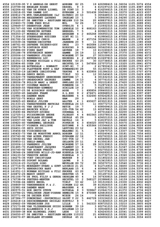 4554 121539-95 V D ABEELE-DE GEEST ADEGEM 82 25 19 426388415 14.36034 1105.5074 4554
4555 219799-94 ENGELEN ROGER DESSEL 9 3 4 615197115 15.19380 1105.4987 4555
4556 142264-62 VAN DE EYNDE LIONEL DE PINT 10 3 4 416256615 14.19150 1105.4343 4556
4557 119218-05 VAN DAMME LUC EVERGEM 6 3 501438 304594115 14.33370 1105.4223 4557
4558 260812-76 MVR.VANLERBERGHE I&J ELVERDI 20 10 5 305648515 13.55372 1105.4160 4558
4559 108639-96 HEGGERMONT LAURENS INGELMU 10 1 3 308609015 14.04290 1105.4121 4559
4560 256050-67 DE SMEYTER - RESTIAEN MELDEN 110 54 20 408837915 14.00031 1105.4093 4560
4561 210463-70 COMB FAES WILS MOL 52 26 17 622003315 15.18150 1105.3688 4561
4562 129649-57 DEHERTOGH JEAN OVERIJS 4 1 2 210932315 14.20059 1105.3552 4562
4563 301767-00 VAN NIEUWENHUYZE TOM LENDELE 10 8 466163 314955215 14.01450 1105.3065 4563
4564 271100-82 VEREECKE ESTHER BEERZEL 7 5 4 609921515 14.50060 1105.2606 4564
4565 306353-27 MOREELS GEORGES ANZEGEM 4 2 465268 306950115 14.00588 1105.2021 4565
4566 171354-52 STEENSSENS RUDIGER SINT NI 11 7 6 419904015 14.47050 1105.2011 4566
4567 261762-56 GOETHALS CHRIS MARKE 4 2 457154 300403115 13.53384 1105.1978 4567
4568 103339-34 VANHEE-DECOSTER JABBEKE 20 9 11 302065315 14.28019 1105.1585 4568
4569 148761-60 DEFRENE THIERRY+GUY ONOZ 23 7 463084 115957915 13.59020 1105.1245 4569
4570 139079-78 SINTOBIN KURT BIKSCHO 9 5 464242 305625915 14.00049 1105.1232 4570
4571 255886-00 PIENS BART GAVERE 18 7 10 413160615 14.13280 1105.1069 4571
4572 255188-78 STEVENINCK BENNY HAMME 26 19 11 416788715 14.37370 1105.0996 4572
4573 220006-10 VANEENOO JULIEN WINGENE 57 54 27 303109915 14.20330 1105.0982 4573
4574 116144-35 RENNEBOOG LUC ERONDEG 4 2 487038 410697815 14.20432 1105.0962 4574
4575 141051-13 NORMAN NICOLAS & FILI KNOKKE 63 25 30 310738915 14.45380 1105.0863 4575
4576 225804-85 OYEN JOS HECHTEL 14 1 547606 227073715 15.15320 1105.0841 4576
4577 308526-66 BOTERDALE - ROMBAUT SINT-NI 7 2 2 417850415 14.43390 1105.0793 4577
4578 301027-36 PLATTEEUW KURT & RAF RUMBEKE190 28 55 311507615 14.04380 1105.0781 4578
4579 194310-19 LECOMTE CHRISTOPHE TERTRE 8 5 433906 101386315 13.32390 1105.0707 4579
4580 170396-64 DENYS EMIEL TIELT 53 6 12 301540415 14.15200 1105.0429 4580
4581 121620-79 VANHAUWAERT GEBROEDER HERTSBE 17 1 4 301632315 14.23290 1105.0224 4581
4582 300028-07 ONDERDONCK GEORGES DAMME 14 13 6 307741015 14.36530 1105.0042 4582
4583 138206-78 POLLIN MARC & GEERT SNELLEG 22 17 18 302101815 14.27420 1105.0034 4583
4584 261502-87 COOPMAN MARNIX RUMBEKE 14 3 5 312872415 14.03130 1104.9919 4584
4585 180669-55 VEREYKEN-GOMMERS SCHILDE 19 2 3 602136015 15.03410 1104.9626 4585
4586 132527-25 DE BISSCHOP GUSTAAF ASSE 7 1 490856 208400215 14.24140 1104.9509 4586
4587 210050-45 SAELENS FRANK S.L.ESS 9 2 476671 408968515 14.11240 1104.9397 4587
4588 102981-64 DAEMEN MARK MASSENH 6 4 532690 609262815 15.02060 1104.9367 4588
4589 305722-75 NOELS GERT HAM 29 3 3 221461515 15.09000 1104.9202 4589
4590 184925-43 ENGELS JULIEN AALTER 4 1 493637 403021915 14.26460 1104.9101 4590
4591 261533-21 VANHAVERBEKE MATHIAS KOEKELA 24 13 11 306772715 14.17230 1104.8935 4591
4592 125124-91 VAN GESTEL P J J RETIE 19 7 3 608069415 15.22130 1104.8916 4592
4593 305493-40 BROECKX NIELS OUD-TUR 54 42 15 605978815 15.22390 1104.8861 4593
4594 135690-84 PROVOST-SPIERS OUDENAA 6 1 2 407016415 14.02200 1104.8761 4594
4595 112725-11 POISSONNIER ANDRE PLOEGST 4 4 441543 105378515 13.39380 1104.8703 4595
4596 256070-87 MEIRLAEN ETIENNE DEURLE 45 29 5 424021215 14.18518 1104.8086 4596
4597 163057-00 VAN LOON JAC & TOM RAVELS 14 6 5 618197215 15.26460 1104.8083 4597
4598 149420-40 VANKEMMEL GEORGES POPERIN 6 3 454020 309378315 13.50570 1104.8059 4598
4599 101596-37 VIGREUX PHILIPPE ESTINNE 8 5 435366 103366615 13.34040 1104.8029 4599
4600 206451-35 SEYS GUIDO LEFFING 23 12 4 311946315 14.25360 1104.7890 4600
4601 135456-44 VISSCHERS+ZN MAASMEC 31 5 5 218475715 15.13337 1104.7738 4601
4602 140432-73 VAN DE WOESTYNE ARNOL ADEGEM 12 11 3 400240415 14.33181 1104.7654 4602
4603 250740-92 VAN ACKER FREDDY EVERGEM 22 16 7 402763315 14.32160 1104.7553 4603
4604 106592-86 VAN OECKEL JAN OUD-TUR 12 7 3 605899215 15.22150 1104.7506 4604
4605 250853-11 SEELS-AMEEL ZELZATE 20 11 8 413561815 14.43023 1104.7401 4605
4606 220006-10 VANEENOO JULIEN WINGENE 57 16 28 303130815 14.20430 1104.6803 4606
4607 261485-70 PLANCKAERT JACQUES VLAMERT 13 8 7 310423915 13.51547 1104.6762 4607
4608 250740-92 VAN ACKER FREDDY EVERGEM 22 9 8 402755215 14.32180 1104.6739 4608
4609 138346-24 DEKEYSER WILLY-JO-HAN KOEKELA 18 13 5 306593015 14.17030 1104.6608 4609
4610 104133-52 VERDUYN ANDRE KOEKELA 9 1 6 313732715 14.19340 1104.6288 4610
4611 144275-36 VOET CHRISTIAAN WAKKEN 8 2 2 311802215 14.10220 1104.5883 4611
4612 303026-95 DUPONT ROLAND LAUWE 9 5 4 313415915 13.52510 1104.5852 4612
4613 123116-23 CLICQUE GINO WEVELGE 89 72 35 305070715 13.53540 1104.5736 4613
4614 157716-91 MOERAERT-STAND & GUNT LOCHRIS 21 21 4 412714915 14.34450 1104.5432 4614
4615 112979-71 HENDERICKX BART BERLAAR 15 6 4 609966715 14.52099 1104.5376 4615
4616 141051-13 NORMAN NICOLAS & FILI KNOKKE 63 20 31 310737915 14.45520 1104.5328 4616
4617 224872-26 MAROY GEERT HEESTER 15 8 6 301287315 13.54510 1104.5318 4617
4618 261106-79 DE PROL FILIP & GERDA OEDELEM 40 4 16 307630815 14.29460 1104.5283 4618
4619 176738-04 PEETERS-MENTEN HECHTEL 10 2 548127 203984815 15.16159 1104.5046 4619
4620 170396-64 DENYS EMIEL TIELT 53 42 13 301510615 14.15330 1104.4932 4620
4621 254869-50 VANDENHEEDE F.& J. ZINGEM 112 46 39 413024315 14.11180 1104.4911 4621
4622 102981-64 DAEMEN MARK MASSENH 6 6 2 609261715 15.02180 1104.4785 4622
4623 280575-51 HOK SMITS STEVE ROTSELA 8 3 509847 210641715 14.41372 1104.4734 4623
4624 133784-21 VERLINDEN JEAN-PIERRE HEMELVE 15 8 470588 424818315 14.06050 1104.4506 4624
4625 303771-64 DE DECKER KURT WIEZE 26 14 3 409936615 14.28140 1104.4426 4625
4626 187384-77 DUMONCEAU -PAVONCELLI SAINT V 22 5 442728 103156215 13.40524 1104.4087 4626
4627 226218-14 DESCHOEMAEKER GHISLAI KORTRIJ 8 7 3 311824015 13.55129 1104.4062 4627
4628 169662-09 VERSMISSEN JOS LILLE 3 1 541533 608725215 15.10210 1104.3805 4628
4629 272173-88 VAN VLIERBERGHE GUIDO BORNEM 39 19 3 602741215 14.37550 1104.3691 4629
4630 126686-04 ALLEMEESCH P.R.J BULSKAM 13 12 3 309184915 14.09397 1104.3689 4630
4631 250589-38 HOK BLONDEEL JOERI LEDE 13 11 5 424243515 14.22541 1104.3399 4631
4632 256050-67 DE SMEYTER - RESTIAEN MELDEN 110102 21 408806215 14.00281 1104.3138 4632
4633 256070-87 MEIRLAEN ETIENNE DEURLE 45 21 6 424002215 14.19038 1104.3054 4633
 