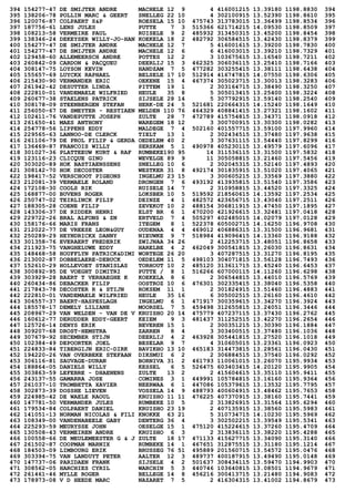 394 154277-47 DE SMIJTER ANDRE MACHELE 12 9 4 416001215 13.39180 1198.8830 394
395 138206-78 POLLIN MARC & GEERT SNELLEG 22 10 4 302100915 13.52390 1198.8610 395
396 120076-87 COLPAERT S&P ROESELA 15 10 475743 313783015 13.36499 1198.8534 396
397 187756-61 LENS JULES PUTTE 7 3 515366 621714215 14.09530 1198.8509 397
398 108213-58 VERMEIRE PAUL RUISELE 9 2 485932 313450315 13.45200 1198.8454 398
399 138346-24 DEKEYSER WILLY-JO-HAN KOEKELA 18 2 482792 306584515 13.42430 1198.8379 399
400 154277-47 DE SMIJTER ANDRE MACHELE 12 7 5 416001615 13.39200 1198.7830 400
401 154277-47 DE SMIJTER ANDRE MACHELE 12 6 6 416003015 13.39210 1198.7329 401
402 129458-60 ALLEMEERSCH ANDRE POTTES 12 2 3 103675615 13.16540 1198.7211 402
403 260842-09 CARDON & PACQUEU DEERLIJ 15 3 462325 306036115 13.25410 1198.7166 403
404 308147-75 LOYSON KEVIN HANDZAM 7 5 477282 303255415 13.38111 1198.6438 404
405 155657-69 LUYCKX RAPHAEL BELSELE 17 10 512914 416747815 14.07550 1198.6306 405
406 215430-90 VERMANDER ERIC OEKENE 15 4 467374 305023715 13.30013 1198.3283 406
407 261942-42 DESUTTER LINDA PITTEM 19 1 2 303164715 13.38490 1198.3250 407
408 222810-01 VANDEMAELE WILFRIED HEULE 35 8 5 305013415 13.25400 1198.3224 408
409 260677-38 STAELENS PATRICK SIJSELE 28 14 5 307792915 13.59140 1198.2540 409
410 308178-09 STEENBERGEN STEFAN HERK-DE 24 5 521681 220664315 14.15240 1198.1649 410
411 256050-67 DE SMEYTER - RESTIAEN MELDEN 110 76 464329 408841415 13.27321 1198.1602 411
412 102411-76 VANDEPUTTE JOSEPH ZULTE 28 7 472789 415754815 13.34371 1198.0918 412
413 261650-41 MAES ANTHONY WAREGEM 18 12 3 300700915 13.30300 1198.0282 413
414 254778-56 LIPPENS EDDY MALDEGE 7 4 502160 401557715 13.59100 1197.9960 414
415 229565-63 LANNOO-DE CLERCK TIELT 13 1 2 302434515 13.37480 1197.9638 415
416 261106-79 DE PROL FILIP & GERDA OEDELEM 40 2 3 307631115 13.54440 1197.8299 416
417 136469-87 FRANCOIS WILLY SERSKAM 5 1 490978 405230115 13.49579 1197.6096 417
418 301027-36 PLATTEEUW KURT & RAF RUMBEKE190 95 14 311536115 13.31500 1197.5832 418
419 123116-23 CLICQUE GINO WEVELGE 89 9 11 305058815 13.21460 1197.5456 419
420 303020-89 HOK BASTIAENSSENS SNELLEG 10 6 2 302045315 13.52140 1197.4893 420
421 308142-70 HOK DECOSTER WESTKER 31 8 492174 301835915 13.51020 1197.4065 421
422 198417-52 VERSCHOOT PIGEONS INGELMU 23 15 3 300605215 13.33569 1197.3880 422
423 212081-39 VERMAELE ROLAND DRONGEN 7 6 493192 413935815 13.51540 1197.3586 423
424 172108-30 COOLS RIK RUISELE 14 7 2 310958815 13.44520 1197.3325 424
425 168877-00 BUVENS ROGER LOKSBER 10 5 519592 218560615 14.13592 1197.2534 425
426 250747-02 TEIRLINCK FILIP DEINZE 4 1 482572 423656715 13.43040 1197.2511 426
427 188305-28 COENE FILIP ZEVEKOT 10 2 488154 306811915 13.47450 1197.1895 427
428 143306-37 DE RIDDER HENRI ELST BR 6 1 470200 421926615 13.32481 1197.0418 428
429 229722-26 BRAL ALFONS & ZN ERTVELD 7 4 505297 402485015 14.02079 1197.0128 429
430 158176-66 MARIS FRANS ITEGEM 8 1 522378 605002715 14.16250 1196.9708 430
431 212022-77 DE VREESE LEON&GUY OUDENAA 4 4 469012 406886315 13.31500 1196.9681 431
432 250289-29 HEYNDRICKX DANNY NIEUWKE 9 7 518984 419096415 14.13360 1196.9188 432
433 301358-76 EVERAERT FREDERIK ZWIJNAA 34 26 2 412253715 13.48051 1196.8658 433
434 211923-75 VANGHELUWE EDDY HARELBE 4 2 462049 300541815 13.26030 1196.8631 434
435 148468-58 HOUFFLYN PATRICK&DIMI WORTEGE 26 20 3 407287515 13.31270 1196.8195 435
436 213002-87 DOBBELAERE-DEBUCK OEDELEM 11 5 498103 304071815 13.56128 1196.7493 436
437 152610-29 HOLLEVOET STANISLAS TORHOUT 10 2 485120 313611715 13.45240 1196.6453 437
438 300892-95 DE VOEGHT DIMITRI PUTTE / 8 1 516266 607000115 14.11260 1196.6298 438
439 303929-28 BAERT T VERHAEGHE K KOEKELA 8 6 2 306544815 13.44010 1196.5769 439
440 260434-86 DEBACKER FILIP OOSTROZ 10 6 476301 302335415 13.38040 1196.5358 440
441 217843-78 DECOSTER R & STIJN ROKSEM 11 1 2 301824915 13.51460 1196.4883 441
442 222810-01 VANDEMAELE WILFRIED HEULE 35 16 6 305002515 13.26160 1196.4610 442
443 306557-37 BAERT-HASPESLAGH INGELMU 6 1 471917 300359615 13.34270 1196.3924 443
444 185578-17 DEMELY LILIANE MOORSEL 7 5 459498 312655815 13.24051 1196.3446 444
445 208967-29 VAN WELDEN - VAN DE V KRUISHO 20 14 475779 407237115 13.37430 1196.2762 445
446 160612-77 DERUDDER EDDY-GEERT KEIEM 9 3 481437 311252515 13.42270 1196.2654 446
447 125726-14 DENYS ERIK BEVEREN 15 1 2 300351215 13.30390 1196.1884 447
448 309207-68 DROST-HEMSTRA ZARREN 8 4 3 303400515 13.37480 1196.1036 448
449 307679-92 SECEMBER STIJN DEERLIJ 4 2 463928 305441815 13.27520 1196.1018 449
450 102384-49 DEPOORTER JOEL BESELAR 9 7 4 310605015 13.23361 1196.0923 450
451 224833-84 TIBERGIJN ERIC-DIRK BAVIKHO 13 10 465183 314473815 13.28561 1196.0430 451
452 194220-26 VAN OVERBEKE STEFAAN DIKSMUI 6 2 2 306884515 13.37540 1196.0292 452
453 306116-81 SAUVAGE-DURAN BORNIVA 31 2 461793 110061015 13.26070 1195.9934 453
454 188864-05 DANIELS WILLY KESSEL 6 5 526475 603403415 14.20120 1195.9905 454
455 303863-59 LEFEBRE - DHAENENS ZULTE 13 2 2 415604615 13.35110 1195.9411 455
456 243137-55 GAMARRA JOSE COMINES 3 1 449991 105784815 13.16160 1195.9364 456
457 261037-10 TROMBETTA XAVIER NEERWAA 6 1 447086 105379615 13.13532 1195.7795 457
458 302873-39 DOSSHE LIEVEN VOSSELA 14 9 488793 400604915 13.48462 1195.7653 458
459 224985-42 DE WAELE RAOUL KRUISHO 11 11 476225 407370915 13.38160 1195.7441 459
460 147781-50 VERMANDER JULES RUMBEKE 10 5 2 313826915 13.31564 1195.6294 460
461 179534-84 COLPAERT DANIEL KRUISHO 23 19 2 407135915 13.38560 1195.5983 461
462 141051-13 NORMAN NICOLAS & FILI KNOKKE 63 21 5 310734715 14.10230 1195.5969 462
463 108349-00 VANDENABEELE GABY DENTERG 36 4 3 302502215 13.39549 1195.5341 463
464 225293-59 MEURYSSE JOHN OESELGE 15 1 475120 415224615 13.37260 1195.4709 464
465 130508-43 VERMEIREN ANDRE KRUISHO 6 3 2 313836115 13.38220 1195.4288 465
466 100558-66 DE MEULEMEESTER G & J ZULTE 18 17 471133 415627715 13.34090 1195.3140 466
467 261502-87 COOPMAN MARNIX RUMBEKE 14 1 467651 312875515 13.31180 1195.1214 467
468 184503-09 LIMBOURG ERIK BRUSSEG 76 51 495889 201560715 13.54572 1195.0476 468
469 303394-75 VAN LANDUYT PETER AALTER 12 3 489737 400187915 13.49490 1195.0148 469
470 147737-06 PARIDAEN FRANK SIJSELE 4 2 501637 308434115 13.59470 1194.9903 470
471 308562-05 HARCHIES CYRIL WARCHIN 5 3 440746 103640815 13.08501 1194.9679 471
472 261461-46 MYLLE ROGER BELLEGE 14 8 456216 300413715 13.21480 1194.9083 472
473 178973-08 V D HEEDE MARC NAZARET 7 5 2 416304315 13.41002 1194.8679 473
 