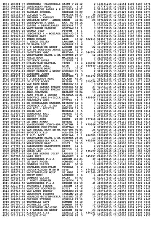 4874 187384-77 DUMONCEAU -PAVONCELLI SAINT V 22 12 2 103151215 13.42154 1100.6107 4874
4875 104394-22 LANSZWEERT RENE BRUGGE 5 5 2 307747015 14.35550 1100.5783 4875
4876 173283-41 GYSELBRECHT ANDRE & P RUISELE 39 27 8 311016215 14.21079 1100.5399 4876
4877 130167-90 FAMILIE SCHREEL ZEDELGE 30 29 8 304240715 14.27420 1100.4981 4877
4878 123116-23 CLICQUE GINO WEVELGE 89 27 36 305056015 13.55260 1100.4967 4878
4879 187067-51 SWINNEN - VANHOVE ZICHEM 25 12 521361 202498315 14.53460 1100.4594 4879
4880 307669-82 VERLEIJE DAVY - AMBER DAMME 42 36 20 307662215 14.37349 1100.4374 4880
4881 205726-86 DESBUQUOIS F.GEBR. KAP. OD 58 16 6 206009315 14.38130 1100.4096 4881
4882 107886-22 SALENS - DEBOELPAAEP NEDEROK 12 11 3 200556415 14.35429 1100.3346 4882
4883 204443-64 VANTIEGHEM PATRIEK OOSTKAM 11 1 3 307153015 14.30490 1100.3209 4883
4884 104300-25 VROMAN IVAN PITTEM 4 1 3 302848015 14.14379 1100.3202 4884
4885 171013-02 DEPOORTER H.- MOELAER SINT-JO 18 5 3 304185415 14.29490 1100.3127 4885
4886 226347-46 DEWAELE GABY ANZEGEM 8 5 5 306965415 14.03040 1100.3089 4886
4887 226542-47 IWENS DONALD LIER 15 12 522114 614537815 14.54310 1100.3070 4887
4888 262261-70 D'HERCK JULIEN LANGEMA 3 2 2 304961215 14.03399 1100.3009 4888
4889 131696-67 DE NAYER LUC OVERBOE 11 6 3 411742615 14.03079 1100.2816 4889
4890 121539-95 V D ABEELE-DE GEEST ADEGEM 82 78 22 401929815 14.38134 1100.2801 4890
4891 140432-73 VAN DE WOESTYNE ARNOL ADEGEM 12 9 4 400240615 14.35091 1100.2750 4891
4892 272583-13 LAURYSSEN MARC WESTMAL 6 4 544524 620275615 15.14540 1100.2708 4892
4893 100042-35 VERSTRAETE RAOUL & XA OOSTAKK 28 17 12 413402815 14.31480 1100.2700 4893
4894 255876-87 ROELS HUGO MALDEGE 11 1 3 312925815 14.38060 1100.2183 4894
4895 179816-75 DECLERCK ANDRE ZUIENKE 9 2 3 307157415 14.38510 1100.2179 4895
4896 104827-67 MILLEVILLE MARTIAL IEPER 16 4 456732 314565115 13.55083 1100.1923 4896
4897 166894-54 GADISSEUR JOEL AVIN 3 2 489640 115120115 14.25030 1100.1910 4897
4898 201599-33 VERSCHELDE MARC ZULTE 32 14 8 415844615 14.09500 1100.1404 4898
4899 156959-13 GUNST PATRICK & WENDY ROESBRU 12 3 2 313113115 13.58470 1100.1297 4899
4900 199234-93 JANSSENS JOHNY EKSEL 20 4 5 227390815 15.22050 1100.1142 4900
4901 281478-81 VLAYEN SIMONS GOETSEN 8 7 501272 232125415 14.35400 1100.0849 4901
4902 182689-38 V.D.EECKHOUT MARC KALKEN 61 24 17 418281915 14.31460 1100.0789 4902
4903 270901-77 DE RIJCK ROGER NIJLEN 5 2 529056 603470215 15.00560 1100.0610 4903
4904 114994-49 VAN DYCK DIRK ZANDHOV 10 2 3 609102915 15.06120 1100.0391 4904
4905 186026-77 TEAM DE JAEGER FREDDY KNESSEL 61 42 37 401421715 14.28450 1100.0334 4905
4906 186026-77 TEAM DE JAEGER FREDDY KNESSEL 61 56 38 401437215 14.28450 1100.0334 4906
4907 251526-05 ANNO-DEBOUVER NAZARET 32 26 13 416290915 14.15342 1100.0276 4907
4908 152565-81 RANS STIJN & JEROEN WIJGMAA 32 21 2 200304915 14.41123 1100.0206 4908
4909 307083-78 POPOVICI DENIS-NICOLA ASSE 8 2 490666 205838815 14.26031 1100.0206 4909
4910 209532-12 DEROUBAIX NOEL POTTES 12 7 2 103614215 13.51173 1099.9801 4910
4911 309399-66 DE DOBBELLEER SABRINA ETIKHOV 12 4 3 424200615 14.00020 1099.9532 4911
4912 212616-89 LOOBUYCK JOS. & JAN AALTER 18 8 7 425652415 14.27360 1099.9397 4912
4913 105930-06 VAN ROY - ROCHTUS HEMIKSE 16 9 4 623936315 14.51210 1099.9385 4913
4914 260330-79 LOGIE LUC MOORSLE 6 5 4 305765915 14.00110 1099.9294 4914
4915 215430-90 VERMANDER ERIC OEKENE 15 14 5 305020615 14.04553 1099.9063 4915
4916 184925-43 ENGELS JULIEN AALTER 4 3 2 403024715 14.28480 1099.9042 4916
4917 197261-60 GEVAERT JOSE ELENE 28 20 477918 423123815 14.14308 1099.8926 4917
4918 255965-79 DE SMET KYAMO BEVERE 5 1 3 408531515 14.06110 1099.8811 4918
4919 228818-92 VANSEVENANT JOHNY-FRA KORTEMA 6 1 479346 402617315 14.15490 1099.8799 4919
4920 302908-74 VERMEIRE CHRISTOPHE OOSTKAM 7 6 2 309879715 14.29361 1099.8714 4920
4921 301170-82 VAN OECKEL BART EN NA OUD-TUR 92 84 25 605908715 15.25390 1099.8655 4921
4922 305493-40 BROECKX NIELS OUD-TUR 54 11 16 605988315 15.24570 1099.8535 4922
4923 306107-72 T.M.T. LOFT HOEILAA 3 1 484500 110049715 14.20320 1099.8033 4923
4924 100042-35 VERSTRAETE RAOUL & XA OOSTAKK 28 26 13 413408815 14.32000 1099.7832 4924
4925 212365-32 DEMEULEMEESTER ERIK TORHOUT 18 6 485386 308318515 14.21212 1099.7674 4925
4926 201599-33 VERSCHELDE MARC ZULTE 32 15 9 415844515 14.09590 1099.7566 4926
4927 178787-16 HAESEVOETS-HAESEVOETS DIEST 12 1 2 207443915 14.56120 1099.7543 4927
4928 183368-38 VERCOUTTER LUDO. BRUGGE 11 8 6 308422615 14.37570 1099.7423 4928
4929 199266-28 GERIS LEO AS 9 2 545099 225152015 15.15401 1099.7253 4929
4930 251771-56 VAN DEN BERGHE JOZEF LANDEGE 25 8 4 400090815 14.26311 1099.7197 4930
4931 300700-00 MAES ERIK MAASMEC 8 4 545697 224911315 15.16130 1099.7152 4931
4932 254869-50 VANDENHEEDE F.& J. ZINGEM 112 24 40 413038115 14.13110 1099.6891 4932
4933 256117-37 DE TANT ROGER OOMBERG 6 5 2 421390115 14.17570 1099.6529 4933
4934 303528-15 LEMMENS ULRICH BALEN 57 16 10 622203015 15.16180 1099.6494 4934
4935 240794-40 CUVELIER CHRISTIAN TOURNAI 6 2 3 103619615 13.38410 1099.6321 4935
4936 158902-16 DECOCK-ALGOET W EN M GITS 7 4 474885 303521215 14.11520 1099.6102 4936
4937 107072-81 NACHTEGAEL-DE WOLF ST.MARI 8 7 471549 421995215 14.08501 1099.6047 4937
4938 125578-60 BUYST RUDI LOKEREN 7 6 4 418687615 14.36550 1099.5813 4938
4939 303528-15 LEMMENS ULRICH BALEN 57 53 11 622217915 15.16200 1099.5756 4939
4940 180326-03 D'HONDT GERMAIN ANZEGEM 8 3 3 301153515 14.03040 1099.5643 4940
4941 254869-50 VANDENHEEDE F.& J. ZINGEM 112 19 41 413038515 14.13140 1099.5622 4941
4942 220174-81 BOURGEOIS PIERRE IZEGEM 14 10 7 304058015 14.05380 1099.5591 4942
4943 131602-70 VANEYNDE GOOVAERTS PUTTE 41 6 15 617840015 14.48230 1099.5524 4943
4944 250740-92 VAN ACKER FREDDY EVERGEM 22 18 9 402764715 14.34250 1099.5283 4944
4945 198417-52 VERSCHOOT PIGEONS INGELMU 23 18 13 300618615 14.09009 1099.5163 4945
4946 301641-68 VERRECKT-RUTTEN-DEPLA TESSEND 31 27 10 215725215 15.01220 1099.5111 4946
4947 164693-84 DRIEGHE ETIENNE SCHELLE 22 10 2 405213615 14.28023 1099.4751 4947
4948 280790-72 TOURNELLE DAVY RUMMEN 56 10 9 203943315 14.51500 1099.4645 4948
4949 280790-72 TOURNELLE DAVY RUMMEN 56 43 10 203905115 14.51500 1099.4645 4949
4950 122995-96 MISPELAERE JAC&GINO MOORSEL 15 2 5 307354315 13.58090 1099.4571 4950
4951 121539-95 V D ABEELE-DE GEEST ADEGEM 82 52 23 426682615 14.38344 1099.4403 4951
4952 242701-07 MIYASHITA H.&T. SIRAULT 24 1 436091 102604215 13.36389 1099.4399 4952
4953 123116-23 CLICQUE GINO WEVELGE 89 5 37 305055815 13.55500 1099.4381 4953
 