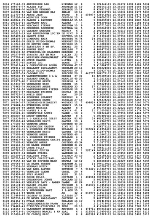 5034 175163-78 ANTONISSEN LEO NIEUWMO 12 8 5 624342115 15.21272 1098.1181 5034
5035 304075-77 FLASSE P&F AUDREGN 11 10 3 101040115 13.25140 1098.1085 5035
5036 301864-00 MALFAIT FERNAND ZERKEGE 15 14 8 426810515 14.30141 1098.1043 5036
5037 160294-50 VAN DEN BERGHE RAF ZWALM 19 11 2 420936715 14.13331 1098.0975 5037
5038 212707-83 AERTS JEAN PUURS 8 3 509877 625641915 14.44199 1098.0879 5038
5039 225293-59 MEURYSSE JOHN OESELGE 15 9 4 306000215 14.12410 1098.0779 5039
5040 260842-09 CARDON & PACQUEU DEERLIJ 15 15 5 306035315 14.01030 1098.0287 5040
5041 193531-16 LAUWAERT ERIC KALKEN 7 7 4 405206515 14.31240 1098.0151 5041
5042 155745-60 VERCAMST PIERRE ANZEGEM 15 9 7 307010415 14.05191 1097.9823 5042
5043 261517-05 DESENDER DOMINIEK KORTEMA 14 5 4 303268915 14.15550 1097.9484 5043
5044 127270-06 CASAERT GREGORY NECHIN 6 2 2 103844415 13.43110 1097.9199 5044
5045 100612-23 VAN RENTERGHEM LUCIEN DE PINT 9 4 3 416254515 14.22107 1097.9054 5045
5046 305497-44 LAMOTE DIRK HOUTHUL 19 19 8 311601415 14.07550 1097.9054 5046
5047 184503-09 LIMBOURG ERIK BRUSSEG 76 74 24 201572415 14.31401 1097.9052 5047
5048 164356-38 GERIS GUIDO+THOMAS NEEROET 29 11 3 220825215 15.26490 1097.8980 5048
5049 110240-48 DE SMYTER OMER KRUISHO 15 1 4 413286315 14.12534 1097.8978 5049
5050 196885-72 SAEYTIJDT P EN SV. BRAKEL 20 6 5 408005015 14.07240 1097.8708 5050
5051 163922-89 HONORE ERIC SNELLEG 7 4 4 409470515 14.28000 1097.8683 5051
5052 301538-62 EVENEPOEL-DE BRABANTE MEERBEK 9 1 2 409609415 14.13190 1097.8507 5052
5053 103276-68 STRUYFS JEF EN WIM TIELEN 22 6 2 616251515 15.15490 1097.8393 5053
5054 175708-41 MESSIAEN-VANHAUWAERT AVELGEM 7 1 4 300394115 13.57570 1097.8371 5054
5055 165395-10 DUYCK CLAUDE GISTEL 6 5 6 306618015 14.25490 1097.8145 5055
5056 254710-85 BAFORT LUC TEMSE 17 9 7 413226915 14.51080 1097.8102 5056
5057 220816-44 V OVERSCHELDE ROGER EVERGEM 47 17 3 413884715 14.32091 1097.8086 5057
5058 194911-38 BELLAERT PAUL&NANCY OEDELEM 20 11 12 304224815 14.34470 1097.8085 5058
5059 164356-38 GERIS GUIDO+THOMAS NEEROET 29 2 4 220827715 15.26520 1097.7897 5059
5060 166220-59 CALOMME POL FORCHIE 29 1 445777 106172115 13.46041 1097.7881 5060
5061 305502-49 VANRENTERGHEM G & A DEINZE 37 31 15 423605615 14.18590 1097.7205 5061
5062 102222-81 HAZAERT KAMIEL NEERIJS 45 20 6 212515215 14.27040 1097.7088 5062
5063 122377-60 D'HOSSCHE HERVE DESSELG 4 3 4 312333915 14.07140 1097.6812 5063
5064 215430-90 VERMANDER ERIC OEKENE 15 6 6 305024515 14.05473 1097.6675 5064
5065 171962-78 ROODHOOFT ANDRE PULDERB 33 6 17 617503415 15.09464 1097.6567 5065
5066 171158-50 VANDERHAEGHEN PIETER OESELGE 10 9 2 302981115 14.12340 1097.5880 5066
5067 256070-87 MEIRLAEN ETIENNE DEURLE 45 45 7 424009915 14.21458 1097.5560 5067
5068 305722-75 NOELS GERT HAM 29 29 4 218090015 15.12170 1097.5509 5068
5069 306728-14 SCHEPERS GILBERT DRIESLI 6 1 2 213905315 14.44560 1097.5445 5069
5070 128772-53 VAGENENDE DANNY SCHELLE 27 18 4 425334215 14.29260 1097.5265 5070
5071 109540-27 DEGRAVE-GYSELBRECHT WOLVERT 12 7 498824 426804115 14.34301 1097.5185 5071
5072 178884-16 EVENEPOEL DIRK LENNIK 15 14 3 201195915 14.18350 1097.5064 5072
5073 101608-49 LEBON MAURICE KALKEN 8 8 3 403745415 14.32221 1097.4663 5073
5074 262122-28 VANHEE A & M WERVIK 41 4 11 310505815 13.51000 1097.4574 5074
5075 190569-61 LONNEVILLE LOUIS DAMME - 10 6 5 308349415 14.37359 1097.4406 5075
5076 309207-68 DROST-HEMSTRA ZARREN 8 6 6 303401415 14.13340 1097.4322 5076
5077 121539-95 V D ABEELE-DE GEEST ADEGEM 82 60 24 401925015 14.39254 1097.4062 5077
5078 253606-48 VERMASSEN DAVID GAVERE 19 4 8 412360715 14.17030 1097.3962 5078
5079 177592-82 VERMOTE ANDRE OOSTEND 40 33 5 313886715 14.31259 1097.3887 5079
5080 154952-43 HEYNDRICKX GASTON SINT NI 5 2 3 426271115 14.50434 1097.3346 5080
5081 150191-35 V.MIGERODE ETIENNE EKSAARD 4 2 505249 418358415 14.40270 1097.2940 5081
5082 253606-48 VERMASSEN DAVID GAVERE 19 12 9 412371715 14.17060 1097.2706 5082
5083 177592-82 VERMOTE ANDRE OOSTEND 40 1 6 313860115 14.31289 1097.2671 5083
5084 150191-35 V.MIGERODE ETIENNE EKSAARD 4 4 2 418356115 14.40280 1097.2542 5084
5085 304817-43 VAN CAUWENBERG CHRIST IDEGEM 9 6 3 410891115 14.10050 1097.2408 5085
5086 177592-82 VERMOTE ANDRE OOSTEND 40 34 7 313875715 14.31299 1097.2266 5086
5087 109666-56 DE BAENE HUBERT BEERNEM 31 22 13 304023815 14.30049 1097.2231 5087
5088 188305-28 COENE FILIP ZEVEKOT 10 4 4 306810115 14.24540 1097.2218 5088
5089 165785-12 BOSMANS JULIEN WESPELA 2 1 507149 200495515 14.42130 1097.2105 5089
5090 126037-34 BONAMI CYRIEL LANDEGE 11 9 2 400713115 14.27250 1097.1987 5090
5091 153299-39 HAELTERS YVAN ETIKHOV 23 13 2 424186315 14.02560 1097.1847 5091
5092 180700-86 VYNCKE CHRISTIAAN MALDEGE 7 2 2 402214915 14.35140 1097.1780 5092
5093 175555-82 VAN DE RIVIERE MARC NEVELE 12 12 5 400508015 14.24327 1097.1443 5093
5094 109666-56 DE BAENE HUBERT BEERNEM 31 12 14 304015015 14.30069 1097.1418 5094
5095 170556-30 HEYMANS RUFIN LIEDEKE 18 12 9 205206715 14.20262 1097.1089 5095
5096 177772-68 VAN BAEL ALFONS BETEKOM 7 5 516621 213365715 14.50540 1097.0928 5096
5097 188562-91 VERWILST GLENN URSEL 29 8 7 401897115 14.31480 1097.0496 5097
5098 251999-90 SUYS ALBERT ASSE 31 15 3 231892215 14.29433 1097.0119 5098
5099 119701-03 ROOSE WILLY. OOSTKAM 1 1 494584 309794215 14.30520 1096.9629 5099
5100 305630-80 GULDENTOPS JORNE BERLAAR 12 11 5 603436815 14.57430 1096.9117 5100
5101 307669-82 VERLEIJE DAVY - AMBER DAMME 42 28 21 314627115 14.39039 1096.8817 5101
5102 164134-10 MARIEN JULIEN KOOIGEM 6 6 452006 310454515 13.52050 1096.8801 5102
5103 304722-45 DEROOSE DIRK KRUISHO 20 19 3 407337915 14.15070 1096.8552 5103
5104 103790-00 V HEDDEGHEM BART S.L.HOU 15 3 6 422163815 14.19250 1096.8542 5104
5105 292116-49 THONE X+M AS 42 2 546979 218019615 15.18410 1096.8464 5105
5106 213486-86 DECHERF ETIENNE VLISSEG 17 4 3 306481515 14.40079 1096.7882 5106
5107 305736-89 DE WEVER KAAT&DANNY OOSTEEK 6 3 2 402772815 14.43450 1096.7741 5107
5108 261461-46 MYLLE ROGER BELLEGE 14 10 6 300418015 13.55580 1096.7610 5108
5109 159045-62 DEMEULEMEESTER DANNY BAVIKHO 2 1 2 313718015 14.05340 1096.7447 5109
5110 134488-46 DIERICKX-VISSCHERS JU ZELE 20 13 6 416569015 14.39450 1096.7287 5110
5111 144566-36 CLAUWAERT ETIENNE KRUISHO 4 1 474711 407246415 14.12510 1096.7102 5111
5112 144718-91 GOOVAERTS MARCEL & KR BAAL 6 1 515506 213493415 14.50040 1096.6657 5112
5113 115691-67 DE CLERCQ ERIC VIANE 8 8 465318 410322115 14.04199 1096.5903 5113
 