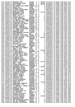 5114 307309-13 MORTHIER JENS AALTER 4 3 487264 414701615 14.24209 1096.5811 5114
5115 308768-17 SCHOONEJANS JOHAN VOSSEM 2 1 492944 211434615 14.29320 1096.5683 5115
5116 303676-66 GORIS RONNY BEERSE 5 5 551727 627628015 15.23090 1096.5458 5116
5117 164732-26 VAN DAMME WILLY&JARNE STEENHU 40 20 3 409281515 14.12580 1096.5278 5117
5118 254710-85 BAFORT LUC TEMSE 17 8 8 419536115 14.51420 1096.4914 5118
5119 193531-16 LAUWAERT ERIC KALKEN 7 2 5 405204615 14.32030 1096.4362 5119
5120 302588-45 DE GROOTE-DELAPIERRE KLUISBE 16 14 7 408877515 13.59429 1096.4297 5120
5121 130167-90 FAMILIE SCHREEL ZEDELGE 30 8 9 301810015 14.29220 1096.4164 5121
5122 306840-29 NAUWELAERS TOON OEDELEM 6 4 497439 304449215 14.33420 1096.4051 5122
5123 303307-85 BEECKMANS HUYGH LENNIK 17 5 3 415896115 14.19140 1096.3763 5123
5124 205905-71 NOVAK OLIVIER LA BUIS 24 8 3 107750915 13.32130 1096.3711 5124
5125 135064-40 ENGELS JOS & JUL PUTTE 18 8 5 605210515 14.51219 1096.3457 5125
5126 308138-66 CISLARU MARIUS BEERNEM 67 66 34 304362515 14.31130 1096.3358 5126
5127 170313-78 DUTHOO EDDY&BRAM WEVELGE 4 1 2 305746915 13.56381 1096.3313 5127
5128 256050-67 DE SMEYTER - RESTIAEN MELDEN 110 12 26 408818615 14.03321 1096.3179 5128
5129 136194-06 VAN DER HEYDEN - DESM VINDERH 8 8 3 416076115 14.31460 1096.2783 5129
5130 139055-54 VINDEVOGEL FREDDY NEDERZW 16 14 6 408435615 14.14009 1096.2640 5130
5131 203821-24 THIENPONT-VAN LAECKE GAVERE- 16 7 6 412196515 14.18090 1096.2479 5131
5132 106143-25 CARLIER OLIVIER OPHAIN 10 10 2 110093815 14.08519 1096.2424 5132
5133 152004-05 DEFRENNE BERNARD AVELGEM 12 2 2 311181315 13.57080 1096.2418 5133
5134 254032-86 LOGGHE - SAVERWIJNS ZELZATE 49 41 3 426011015 14.46370 1096.2382 5134
5135 164732-26 VAN DAMME WILLY&JARNE STEENHU 40 14 4 409291015 14.13050 1096.2324 5135
5136 307396-03 V.D.EYNDE STEVE ROOSDAA 10 10 2 200816215 14.19040 1096.2162 5136
5137 132949-59 HEMELEERS ALEX DUISBUR 7 5 2 213759915 14.26470 1096.2159 5137
5138 226218-14 DESCHOEMAEKER GHISLAI KORTRIJ 8 1 4 300481215 13.58199 1096.1781 5138
5139 210463-70 COMB FAES WILS MOL 52 31 20 609012515 15.22260 1096.1653 5139
5140 191518-40 LANCKRIET LUDO&RUBEN ADEGEM 83 9 10 400873115 14.39090 1096.1581 5140
5141 251678-60 DE VROE-V.GAVER J,T&M MOORTSE 38 38 21 402369215 14.22187 1096.1321 5141
5142 139698-18 PELDERS-BASTIEN LESSINE 3 1 461104 102683015 14.00400 1096.1268 5142
5143 133481-09 POLLET GABRIEL BEVEREN 11 7 2 306045415 14.05000 1096.1153 5143
5144 176299-50 DE GROOT EDDY PUTTE 14 11 3 605462115 14.53341 1096.1100 5144
5145 301677-07 SPILEERS MARIO RONSE 7 6 3 407748615 13.59460 1096.1018 5145
5146 206451-35 SEYS GUIDO LEFFING 23 14 5 311944115 14.29080 1096.0977 5146
5147 156080-07 HARCHIES CHRISTIAN WARCHIN 8 7 3 103620915 13.42071 1096.0604 5147
5148 252509-18 V. D. LINDEN LUC NEDERHA 18 4 2 410800915 14.15570 1096.0592 5148
5149 260378-30 MASSCHELEIN WINNY STADEN 11 11 2 314427315 14.08380 1096.0580 5149
5150 210505-15 VAN DER SIJPE HERMAN LEDE 8 6 5 403750615 14.28401 1096.0457 5150
5151 147063-11 DAEMS & ZOON BEVEL 15 7 6 603222315 15.01110 1096.0438 5151
5152 281772-84 HAUTIER ET+G BAULERS 7 2 464586 110297015 14.03530 1096.0233 5152
5153 308138-66 CISLARU MARIUS BEERNEM 67 60 35 304353615 14.31210 1096.0120 5153
5154 151949-47 DE MAESSCHALCK LUC ZELE 47 17 14 418620515 14.37070 1095.9850 5154
5155 261329-11 LASEURE BART & GUIDO POLLINK 5 3 4 309193315 14.05220 1095.9792 5155
5156 306344-18 VAN DER LINDEN NICK GISTEL 11 11 5 306677515 14.26330 1095.9579 5156
5157 176299-50 DE GROOT EDDY PUTTE 14 14 4 619205915 14.53381 1095.9557 5157
5158 216723-25 GEIRNAERT RUDY EVERGEM 15 9 5 413638915 14.39080 1095.9474 5158
5159 152004-05 DEFRENNE BERNARD AVELGEM 12 6 3 311182115 13.57150 1095.9353 5159
5160 254032-86 LOGGHE - SAVERWIJNS ZELZATE 49 43 4 426017015 14.46450 1095.9250 5160
5161 309345-12 REDZOVIC EMIN BONHEID 10 2 512799 629233215 14.47549 1095.9234 5161
5162 202352-10 HAAK - SOEN MOERBEK 12 11 4 410600115 14.06060 1095.9188 5162
5163 186761-36 VELGHE FRANS-KRIS ZWEVEZE 5 1 4 301782015 14.19300 1095.9044 5163
5164 301027-36 PLATTEEUW KURT & RAF RUMBEKE190 6 57 311505115 14.08120 1095.8734 5164
5165 104809-49 DENTENEER DANIEL PERONNE 7 2 441805 103019615 13.43100 1095.8371 5165
5166 252024-18 VERSTRAETE AUGUST ADEGEM 7 7 4 402048415 14.40360 1095.7859 5166
5167 193659-47 VAN ROMPAEY KARLO SINT-TR 66 43 6 204832414 14.49541 1095.7569 5167
5168 119940-48 VAN LERBERGHE MARCEL WAARSCH 3 2 502341 416184415 14.38270 1095.7378 5168
5169 160003-50 DE KEYZER NORBERT ETIKHOV 8 3 2 421252915 14.05230 1095.7340 5169
5170 220006-10 VANEENOO JULIEN WINGENE 57 56 30 303145415 14.24190 1095.7298 5170
5171 251991-82 ROBERTS RONALD EVERBEE 5 1 463475 411269615 14.02590 1095.7288 5171
5172 130167-90 FAMILIE SCHREEL ZEDELGE 30 6 10 301902115 14.29390 1095.7256 5172
5173 290161-34 REYNDERS-TACK MILLEN 41 32 3 228986815 14.58240 1095.7170 5173
5174 150103-44 JACOBS EN ZOON ZAFFELA 6 5 2 418364615 14.40340 1095.7154 5174
5175 211289-23 DE WITTE MARNIQUE MALDEGE 13 4 8 402382815 14.38040 1095.7095 5175
5176 205603-60 DELBAR MAURICE OEUDEGH 12 4 3 101974315 13.55062 1095.6934 5176
5177 215590-56 TORCK ERIC HOREBEK 3 1 472369 408446515 14.11070 1095.6872 5177
5178 182574-20 VERBRUGGEN GOMMAIRE SCHERPE 68 58 20 206204615 14.55460 1095.6505 5178
5179 271702-05 BAERTSOEN L & M BRASSCH 27 4 5 312922015 15.11200 1095.6004 5179
5180 253708-53 V.D.MAELEN S- PENNE B NEDERHA 47 10 6 421755915 14.16463 1095.5793 5180
5181 304485-02 SPINNOY WIM SINT-KA 15 11 3 619047915 14.51370 1095.5592 5181
5182 216723-25 GEIRNAERT RUDY EVERGEM 15 10 6 413635815 14.39180 1095.5497 5182
5183 185503-39 STAUTEMAS KURT EVERGEM 8 6 5 415537715 14.39491 1095.5087 5183
5184 151949-47 DE MAESSCHALCK LUC ZELE 47 35 15 418632415 14.37200 1095.4657 5184
5185 308142-70 HOK DECOSTER WESTKER 31 3 15 303589215 14.29170 1095.4646 5185
5186 104827-67 MILLEVILLE MARTIAL IEPER 16 5 2 314563715 13.56563 1095.4426 5186
5187 152109-13 SOETENS MAURICE OUDENAA 9 5 3 415742915 14.07580 1095.3867 5187
5188 127597-42 DE VUYST-GYSSENS LOKEREN 7 1 505466 424961615 14.41270 1095.3863 5188
5189 306493-70 MUSSCHE BERNARD NEVELE 10 8 7 423924715 14.31150 1095.3861 5189
5190 302969-38 VERHEYDEN GUIDO BEVERLO 20 6 6 218882615 15.14381 1095.3734 5190
5191 137778-38 VAN MALDERGHEM JOSEPH VURSTE 5 5 2 414361715 14.18410 1095.3710 5191
5192 101668-12 HOK JOS VERCAMMEN VREMDE 46 2 18 602603615 15.00580 1095.3566 5192
5193 125410-86 STEYAERT CHRISTIAAN EVERGEM 26 3 5 416056015 14.33370 1095.3522 5193
 