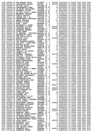 5194 309861-43 VAN BERGEN HILDE RIJKEVO 7 2 551022 619472615 15.23040 1095.3260 5194
5195 201192-14 VERSTRAETE DANIEL AALTER 8 1 492156 400580815 14.29198 1095.3108 5195
5196 309539-12 DE BOCK JELLE KLUISBE 35 1 2 425683815 14.01491 1095.2938 5196
5197 108349-00 VANDENABEELE GABY DENTERG 36 33 13 302506615 14.16310 1095.2892 5197
5198 305736-89 DE WEVER KAAT&DANNY OOSTEEK 6 6 3 402772315 14.44230 1095.2783 5198
5199 220006-10 VANEENOO JULIEN WINGENE 57 57 31 303146615 14.24300 1095.2778 5199
5200 261106-79 DE PROL FILIP & GERDA OEDELEM 40 35 17 307641715 14.33340 1095.2745 5200
5201 163168-14 MEREMANS STEFAAN ERWETEG 23 17 2 410969315 14.12300 1095.2509 5201
5202 168966-89 DUBOIS PATRICK GAURAIN 12 1 5 104398415 13.41180 1095.2479 5202
5203 282117-41 CRABBE TOM & JO VILVOOR 17 14 3 213583515 14.32160 1095.2300 5203
5204 121620-79 VANHAUWAERT GEBROEDER HERTSBE 17 6 5 301634315 14.27270 1095.2263 5204
5205 301871-07 AMEEL-VANLAKE DADIZEL 35 15 11 312924015 13.59090 1095.2141 5205
5206 205905-71 NOVAK OLIVIER LA BUIS 24 24 4 027031115 13.32380 1095.2076 5206
5207 202352-10 HAAK - SOEN MOERBEK 12 3 5 410609015 14.06230 1095.1906 5207
5208 182027-55 REYBROECK & ZONEN MELSEN 31 19 6 414306515 14.20500 1095.1826 5208
5209 270450-14 GEYSKENS OLIVIER VEERLE 1 1 528349 624540115 15.02270 1095.1373 5209
5210 304553-70 LIMBOURG WESLEY BUGGENH 11 7 500230 404755015 14.36470 1095.1144 5210
5211 152004-05 DEFRENNE BERNARD AVELGEM 12 1 4 311181815 13.57340 1095.1042 5211
5212 250775-30 PIENS DANNY DIKKELV 18 7 5 408405015 14.16450 1095.0910 5212
5213 256050-67 DE SMEYTER - RESTIAEN MELDEN 110 67 27 408848715 14.04011 1095.0682 5213
5214 255801-12 HEBBERECHT CHRIS EVERGEM 42 36 15 402725615 14.36000 1095.0614 5214
5215 116304-01 VAN THILLO WILLY BEERSE 18 11 8 627703615 15.22440 1095.0597 5215
5216 261761-55 BEHEYDT PIET WERVIK 5 2 451669 313901715 13.52280 1095.0436 5216
5217 290694-82 BOLLEN MARC HASSELT 28 28 2 219047715 14.59370 1095.0308 5217
5218 117671-10 VAN HERZEELE DANIEL ELENE 20 7 3 421970015 14.17450 1095.0177 5218
5219 281102-93 VAN HOOF - VANWIJNGA SCHRIEK 19 1 8 606893615 14.52590 1094.9942 5219
5220 255062-49 WINDELS ELIEN LOCHRIS 8 5 2 415393615 14.37380 1094.9771 5220
5221 307699-15 VAN DEN BERGHE BERT WORTEGE 28 13 10 184924815 14.08210 1094.8850 5221
5222 303511-95 MESKENS CYPRIEN TEMPLOU 18 13 2 115658115 14.04582 1094.8608 5222
5223 170396-64 DENYS EMIEL TIELT 53 5 14 301509615 14.19230 1094.8572 5223
5224 168569-80 VERELST- DE BELEYR MELSELE 82 30 7 419936015 14.58350 1094.8501 5224
5225 144757-33 DEKENS RITA ZINGEM 14 2 4 412285115 14.15010 1094.8454 5225
5226 173913-89 LEEMANS RAYMOND RELEGEM 5 1 491199 203535215 14.28391 1094.8338 5226
5227 105930-06 VAN ROY - ROCHTUS HEMIKSE 16 6 5 623936415 14.53330 1094.8284 5227
5228 307644-57 FOURNEAU CYRIEL EN RE MOEN 39 6 13 311421315 13.57040 1094.8154 5228
5229 227333-62 TAILDEMAN JOHAN NEDERZW 14 10 2 420793815 14.14191 1094.8122 5229
5230 172803-46 BAERT-DEBUSSCHERE ERE 41 7 22 412641515 13.37320 1094.7937 5230
5231 225293-59 MEURYSSE JOHN OESELGE 15 2 5 306001815 14.14000 1094.7465 5231
5232 309180-41 RASKIN ROLAND ST-TRUI 10 3 519006 226694115 14.54060 1094.7184 5232
5233 102384-49 DEPOORTER JOEL BESELAR 9 1 7 310605215 13.59080 1094.6946 5233
5234 221842-03 VERBEEK BART POPPEL 44 23 10 623548615 15.40100 1094.6434 5234
5235 156959-13 GUNST PATRICK & WENDY ROESBRU 12 1 3 313114715 14.00530 1094.6406 5235
5236 191236-49 LAPIN ROMAIN ZUIENKE 6 6 2 301032015 14.41220 1094.6153 5236
5237 300273-58 VAN DER LINDEN P ROKSEM 11 7 3 414624815 14.30131 1094.6134 5237
5238 215779-51 VAN DEN WOUWER EN ZOO NIJLEN 11 1 529791 626037715 15.04000 1094.6095 5238
5239 194911-38 BELLAERT PAUL&NANCY OEDELEM 20 5 13 314547515 14.36070 1094.5993 5239
5240 309828-10 CASAERT HUGO RUSSEIG 14 12 6 425685915 13.56420 1094.5956 5240
5241 306408-82 WILDEMAUWE KOEN BEERNEM 9 3 8 307661315 14.31290 1094.5653 5241
5242 272502-29 VAN HOOYDONCK JOHN BRASSCH 3 1 541527 602308915 15.14450 1094.5467 5242
5243 147328-82 SCHEERS GERARD VRASENE 9 5 2 419255715 14.57260 1094.5444 5243
5244 309420-87 BAUTERS PIETER KLUISBE 12 11 3 424742515 14.01499 1094.5148 5244
5245 132282-71 VAN DAELE JOEL HANSBEK 2 2 490357 400554015 14.28010 1094.5062 5245
5246 306361-35 CARIJN ANTOINE NEDERZW 14 1 2 418367115 14.13170 1094.4940 5246
5247 240967-19 DUSAUSOIT DANY BELOEIL 18 13 440318 101882815 13.42182 1094.4925 5247
5248 102630-04 VAN HUYNEGEM GUY BRUSSEG 6 3 493307 212570015 14.30432 1094.4866 5248
5249 206958-57 ELSEN THEO BEKKEVO 20 20 2 227428015 14.54440 1094.4755 5249
5250 184503-09 LIMBOURG ERIK BRUSSEG 76 31 25 201569115 14.33051 1094.4723 5250
5251 166220-59 CALOMME POL FORCHIE 29 14 2 119310415 13.47191 1094.4192 5251
5252 221165-05 VERLINDEN C.&J.&C. ST.BLAS 8 7 4 423254715 14.10330 1094.4048 5252
5253 306408-82 WILDEMAUWE KOEN BEERNEM 9 6 9 305935815 14.31330 1094.4037 5253
5254 135874-74 COMYN JOZEF & GEORGES KANEGEM 17 6 2 313982015 14.21560 1094.3981 5254
5255 199251-13 JOLIE ALBERT S.L.HOU 19 16 4 425919415 14.21300 1094.3851 5255
5256 210998-23 BROUCKAERT CHARLES. BEERNEM 8 5 494844 309897415 14.32101 1094.3800 5256
5257 253993-47 STRUMANE-WILLEQUET KLUISBE 16 2 5 408722815 14.01100 1094.3672 5257
5258 227384-16 BEULLENS WILLY ST KAT 7 2 2 618419715 14.48561 1094.3628 5258
5259 261880-77 DELMOTTE WILFRIED MEULEBE 7 5 3 302962815 14.11110 1094.3234 5259
5260 291731-52 SAATDUZEN SABAN TESSEND 7 5 534102 215764915 15.08040 1094.3218 5260
5261 253975-29 ASTEUR ANDRE KLUISBE 10 4 457873 408792715 13.58260 1094.2556 5261
5262 240250-78 RAMADANI SABRI JAMBES 18 12 2 114950215 14.06090 1094.1617 5262
5263 186026-77 TEAM DE JAEGER FREDDY KNESSEL 61 7 39 401436015 14.31100 1094.1411 5263
5264 154453-29 STAELENS MARNIX. BRUGGE 5 1 2 307795115 14.40340 1094.1304 5264
5265 255511-13 DE MAESSCHALCK GEERT ZELE 9 3 2 418608715 14.37540 1094.1013 5265
5266 184882-00 VANOVERSTRAETEN EUGEE OVERYSE 6 2 2 621859615 14.23249 1094.0834 5266
5267 195637-85 LOGIE DANNY POPERIN 7 7 455724 309266115 13.56321 1094.0833 5267
5268 260434-86 DEBACKER FILIP OOSTROZ 10 3 5 302591515 14.15210 1094.0645 5268
5269 183083-44 EECKHOUT YVAN RONSE 14 12 2 407659015 14.00021 1094.0350 5269
5270 208081-16 VAN DE VELDE H. BORSBEE 24 12 4 623331215 15.02190 1094.0261 5270
5271 303394-75 VAN LANDUYT PETER AALTER 12 5 5 400194615 14.27390 1094.0176 5271
5272 302871-37 VERMAELE ERIC DRONGEN 9 9 492813 416082915 14.30280 1094.0055 5272
5273 271100-82 VEREECKE ESTHER BEERZEL 7 4 5 609923315 14.54570 1093.9741 5273
 