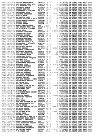 5354 186761-36 VELGHE FRANS-KRIS ZWEVEZE 5 5 5 301787115 14.20440 1092.8377 5354
5355 308508-48 PEC RACING TEAM ADK TIELT-W 90 8 18 401304815 14.49160 1092.8221 5355
5356 132338-30 V.D.WEERDEN JOS SCHEPDA 8 3 4 201297515 14.21200 1092.8202 5356
5357 192255-01 GERAERTS ERWIN NIEUWER 18 9 5 217537115 14.56389 1092.8015 5357
5358 117151-72 PARENT-BERWAER LEROUX 16 14 451795 115264115 13.53261 1092.7836 5358
5359 282558-94 SCHAEKELS-D.LOECKER ST.K.LE 25 1 5 200920115 14.18080 1092.7769 5359
5360 216723-25 GEIRNAERT RUDY EVERGEM 15 1 7 413639815 14.40280 1092.7740 5360
5361 223524-36 LIEVENS REGINALD SMETLED 10 1 489411 405276615 14.27520 1092.7605 5361
5362 128289-55 ROEGIS ERIK OOSTEEK 9 7 6 402699015 14.43460 1092.7370 5362
5363 302530-84 DE CROOCK MARC ADEGEM 11 3 3 402303715 14.38210 1092.7043 5363
5364 141051-13 NORMAN NICOLAS & FILI KNOKKE 63 35 35 310718515 14.50550 1092.6880 5364
5365 260029-69 CAPPELAERE-GEERAERT LANGEMA 3 3 2 305718015 14.03052 1092.6390 5365
5366 144757-33 DEKENS RITA ZINGEM 14 3 5 412281915 14.15540 1092.6267 5366
5367 305394-38 PILLET PETER IDEGEM 22 1 4 410515015 14.12110 1092.6266 5367
5368 172803-46 BAERT-DEBUSSCHERE ERE 41 21 23 412643815 13.38200 1092.5950 5368
5369 308508-48 PEC RACING TEAM ADK TIELT-W 90 51 19 401311115 14.49220 1092.5893 5369
5370 132527-25 DE BISSCHOP GUSTAAF ASSE 7 6 2 208401915 14.29160 1092.5716 5370
5371 300831-34 COLIN LEON SALET 10 2 451057 116354115 13.52510 1092.5445 5371
5372 302854-20 BORMANS GHISLAIN BOORSEM 8 1 545327 219871615 15.19081 1092.5441 5372
5373 103339-34 VANHEE-DECOSTER JABBEKE 20 5 13 302063615 14.33129 1092.5190 5373
5374 204334-52 MARTENS CYRIEL DEINZE 16 16 3 414595615 14.21459 1092.5175 5374
5375 182689-38 V.D.EECKHOUT MARC KALKEN 61 2 18 418276015 14.34540 1092.5016 5375
5376 301828-61 DEWAELE-BALCAEN VICHTE 5 5 4 415752415 14.04322 1092.4922 5376
5377 149726-55 LANGBEEN GEORGES WETTERE 14 13 4 403388115 14.29210 1092.4802 5377
5378 185242-69 V KERCKVOORDE J.P LOVENDE 16 1 5 402617215 14.35398 1092.4776 5378
5379 308526-66 BOTERDALE - ROMBAUT SINT-NI 7 7 3 417854815 14.49000 1092.4733 5379
5380 300586-80 BLEYEN JOHAN LOMMEL 16 10 3 223508215 15.29060 1092.4710 5380
5381 195633-81 MAGCHIELS VALERE KOERSEL 6 6 2 218850615 15.14170 1092.4706 5381
5382 308568-11 DEMAN LEFOUR LA BUIS 10 9 429839 107139015 13.33274 1092.4685 5382
5383 307854-73 ALAERTS JONAH+NOAH HAM 19 2 3 215534515 15.09541 1092.4560 5383
5384 256070-87 MEIRLAEN ETIENNE DEURLE 45 38 8 424015215 14.23498 1092.4453 5384
5385 101668-12 HOK JOS VERCAMMEN VREMDE 46 30 20 602603015 15.02150 1092.4417 5385
5386 122143-20 SANTERMANS REMY STEVOOR 2 1 523768 223945115 14.59270 1092.4351 5386
5387 302969-38 VERHEYDEN GUIDO BEVERLO 20 12 7 218889015 15.15581 1092.4286 5387
5388 171856-69 VANHAVERBEKE JACQUES HARELBE 6 2 2 310886715 14.02534 1092.4236 5388
5389 166220-59 CALOMME POL FORCHIE 29 11 3 106173215 13.48041 1092.4077 5389
5390 272817-53 HOK VAN GASTEL BRECHT 31 2 11 602141215 15.15391 1092.4023 5390
5391 127408-47 DOBBELAERE PHILIPPE OLSENE 34 5 16 415889915 14.15040 1092.3866 5391
5392 290656-44 MARTENS TONY LUMMEN 4 3 529370 216606215 15.04360 1092.3855 5392
5393 252877-95 COCQUYT PATRICK ZULTE 10 2 7 415647715 14.12591 1092.3612 5393
5394 302969-38 VERHEYDEN GUIDO BEVERLO 20 5 8 218881915 15.16001 1092.3552 5394
5395 184503-09 LIMBOURG ERIK BRUSSEG 76 8 26 201573315 14.33581 1092.3427 5395
5396 164693-84 DRIEGHE ETIENNE SCHELLE 22 20 3 405212615 14.30583 1092.3236 5396
5397 131470-35 DEMEIRE BERNARD ZWEVEGE 6 3 458398 306274815 13.59400 1092.2907 5397
5398 142580-87 VAN OOST ALBERT NAZARET 6 5 2 412054315 14.18490 1092.2580 5398
5399 306219-87 HOUFFLIJN GOEMAERE ANZEGEM 9 8 4 407281015 14.05100 1092.2564 5399
5400 300935-41 CAPART PASCAL HERSEAU 7 1 5 103868915 13.49370 1092.2529 5400
5401 136194-06 VAN DER HEYDEN - DESM VINDERH 8 3 4 416070815 14.33260 1092.2488 5401
5402 240750-93 DESREUMAUX FREDDY KOMEN 4 4 2 105786115 13.52011 1092.2402 5402
5403 131696-67 DE NAYER LUC OVERBOE 11 2 4 411736215 14.06149 1092.2365 5403
5404 156548-87 BDS/DE CLERCK MEULEBE 22 17 9 310916015 14.15190 1092.2187 5404
5405 124563-15 OPSOMER JOSE EN NIC MAARKE- 23 4 466888 407505215 14.07281 1092.2166 5405
5406 166404-49 BREYNAERT FRANS DENDERL 8 8 2 409538715 14.22279 1092.2129 5406
5407 145577-77 VANWINKEL JEF TIELT-W 29 16 8 206403315 14.51130 1092.2025 5407
5408 149656-82 STORMS WIM BERLAAR 14 12 3 604850015 14.59060 1092.1561 5408
5409 256032-49 V.D.HAEZEVELDE-CEUTER ST.BLAS 16 11 3 410871115 14.12260 1092.1522 5409
5410 188696-31 CARO MARCEL VERVIER 34 13 2 114153215 14.54307 1092.1460 5410
5411 193284-60 VANHOOF PETER BEKKEVO 16 2 518680 203053315 14.54553 1092.1380 5411
5412 173118-70 DEKERVEL GILBERT POPERIN 9 6 3 309348215 13.53529 1092.1189 5412
5413 193824-18 DAS JOS LUMMEN 9 6 4 218632715 15.05110 1092.1088 5413
5414 186642-14 HUYS ERIK BELLEGE 5 5 3 300517515 13.56500 1092.0984 5414
5415 167402-77 VAN DER AUWERA EN ZN GOOREIN 30 9 8 605144415 15.18380 1092.0910 5415
5416 151949-47 DE MAESSCHALCK LUC ZELE 47 20 16 418645615 14.38450 1092.0828 5416
5417 201361-86 THIJS LOUIS WIEKEVO 10 5 2 626102615 15.03090 1092.0687 5417
5418 177644-37 VAN DEN BERGHE JACQUE ST.ANDR 4 1 500018 307244115 14.37520 1092.0603 5418
5419 309539-12 DE BOCK JELLE KLUISBE 35 25 3 408826615 14.03051 1092.0146 5419
5420 223005-02 WOUTERS MARCEL WESTMAL 18 3 11 609070415 15.18039 1092.0121 5420
5421 272921-60 DE BACKER KOEN HOEVENE 11 11 536607 602259815 15.11240 1091.9963 5421
5422 281084-75 HAYEN RENE LIEDEKE 3 3 2 205283415 14.21231 1091.9877 5422
5423 307292-93 LAUWERS JORDY BEIGEM 11 8 2 213659815 14.36527 1091.9559 5423
5424 208967-29 VAN WELDEN - VAN DE V KRUISHO 20 4 7 407235015 14.15430 1091.9458 5424
5425 160612-77 DERUDDER EDDY-GEERT KEIEM 9 6 3 311257215 14.20540 1091.9415 5425
5426 163752-16 FOLLET - VANDAELE BEVEREN 11 4 2 306019615 14.06530 1091.9260 5426
5427 172803-46 BAERT-DEBUSSCHERE ERE 41 31 24 412626315 13.38350 1091.9097 5427
5428 309283-47 SARI MOHAMMED HICHAM KNOKKE- 18 1 3 310807715 14.49500 1091.9085 5428
5429 303026-95 DUPONT ROLAND LAUWE 9 9 6 313416315 13.57390 1091.8903 5429
5430 307296-00 LIEVENS-VERSLUYS MALDEGE 31 13 8 402015615 14.41040 1091.8573 5430
5431 114724-70 VERMEULEN-DUJARDIN DEERLIJ 8 4 3 301228115 14.05330 1091.8482 5431
5432 309108-66 DE CALUWE SAMMY KUURNE 15 12 462767 313706415 14.03504 1091.8436 5432
5433 143656-96 V.D.WALLE M&F ZWALM 37 21 10 424116715 14.16500 1091.8329 5433
 