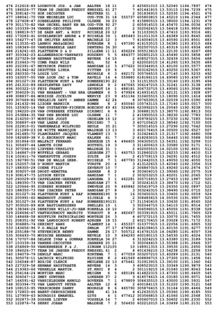 474 212616-89 LOOBUYCK JOS. & JAN AALTER 18 11 2 425651015 13.52040 1194.7897 474
475 186026-77 TEAM DE JAEGER FREDDY KNESSEL 61 27 7 401441815 13.53110 1194.7239 475
476 308142-70 HOK DECOSTER WESTKER 31 1 2 301836915 13.52030 1194.4521 476
477 188541-70 VAN MECHELEN LUC OUD-TUR 31 18 555737 605803815 14.45210 1194.2344 477
478 127408-47 DOBBELAERE PHILIPPE OLSENE 34 23 5 415880515 13.38000 1194.1231 478
479 301170-82 VAN OECKEL BART EN NA OUD-TUR 92 27 2 605914515 14.45470 1194.0036 479
480 103339-34 VANHEE-DECOSTER JABBEKE 20 2 2 302062415 13.54418 1193.9956 480
481 188819-57 DE SAER ANT. & RUDY RUISELE 26 12 4 311033915 13.47410 1193.9316 481
482 173283-41 GYSELBRECHT ANDRE & P RUISELE 39 1 485483 311011315 13.46389 1193.8645 482
483 154277-47 DE SMIJTER ANDRE MACHELE 12 3 7 416004015 13.40590 1193.8501 483
484 113535-45 LANNO0 MAX&GEORG EVERGEM 8 1 497390 416153515 13.56380 1193.8315 484
485 108349-00 VANDENABEELE GABY DENTERG 36 30 4 302507015 13.40319 1193.6934 485
486 214241-65 PLATTEEUW D & D ZILLEBE 11 11 456224 305513415 13.22130 1193.6267 486
487 303342-23 ALLEMEERSCH-VANPARYS RUDDERV 5 5 484377 302801215 13.45490 1193.5858 487
488 227329-58 HERMAN HAUSTRAETE BEVERE 14 10 2 408527315 13.32439 1193.5656 488
489 210463-70 COMB FAES WILS MOL 52 4 2 622002015 14.41260 1193.5635 489
490 222391-67 NEYRINCK FREDDY HANDZAM 12 3 477622 303344915 13.40100 1193.5577 490
491 261942-42 DESUTTER LINDA PITTEM 19 6 3 303162915 13.40250 1193.5367 491
492 260330-79 LOGIE LUC MOORSLE 6 3 462172 305766515 13.27140 1193.5233 492
493 163057-00 VAN LOON JAC & TOM RAVELS 14 4 559880 618186115 14.49080 1193.4347 493
494 301027-36 PLATTEEUW KURT & RAF RUMBEKE190 22 15 311513515 13.33140 1193.3195 494
495 261310-89 DESPLENTER DAVY LENDELE 9 2 467065 306147215 13.31241 1193.3138 495
496 300322-10 FEYS FRANKY ZEVEKOT 14 1 488181 306733715 13.49060 1193.3048 496
497 304029-31 VAN BRABANT - VAN BRA GRAMMEN 6 5 479924 414931415 13.42131 1193.1928 497
498 308837-86 MORISSE JOCELYN WERVIK 23 9 451194 310405515 13.18090 1193.1614 498
499 307669-82 VERLEIJE DAVY - AMBER DAMME 42 24 8 307653915 14.02039 1193.0390 499
500 241432-96 LIZOEN MARNICK KOMEN 8 2 450040 105743115 13.17140 1193.0017 500
501 125920-14 VAN OYSTAEYEN-PICKEUR BOECHOU 49 45 524966 623992215 14.20040 1192.9238 501
502 194220-26 VAN OVERBEKE STEFAAN DIKSMUI 6 6 3 306881315 13.38570 1192.8813 502
503 253884-35 VAN DEN BROEKE LUC OLSENE 11 7 2 415950515 13.38230 1192.7783 503
504 216250-37 MORTIER JOOST OEDELEM 16 12 2 309783215 13.57230 1192.7285 504
505 308897-49 VAN LAERE JOSE KRUISHO 7 1 3 407105415 13.38540 1192.7100 505
506 222810-01 VANDEMAELE WILFRIED HEULE 35 21 7 305014515 13.27290 1192.7042 506
507 211289-23 DE WITTE MARNIQUE MALDEGE 13 13 3 402176415 14.00500 1192.6527 507
508 261485-70 PLANCKAERT JACQUES VLAMERT 13 5 3 310424415 13.21317 1192.6480 508
509 182689-38 V.D.EECKHOUT MARC KALKEN 61 7 2 418283015 13.56440 1192.5588 509
510 301864-00 MALFAIT FERNAND ZERKEGE 15 4 494405 306305015 13.54351 1192.5299 510
511 305497-44 LAMOTE DIRK HOUTHUL 19 3 3 311600615 13.33580 1192.5171 511
512 307296-00 LIEVENS-VERSLUYS MALDEGE 31 1 2 402005515 14.02100 1192.4651 512
513 146867-09 WYFFELS GERARD LEDEGEM 27 1 460753 312860215 13.26233 1192.4610 513
514 102411-76 VANDEPUTTE JOSEPH ZULTE 28 9 2 415759115 13.36291 1192.4512 514
515 192790-51 VAN DE WALLE GEBR. RUISELE 7 1 487793 312442015 13.49050 1192.4050 515
516 152057-58 D'HONDT MARTIN VURSTE 20 4 3 413122615 13.42540 1192.3356 516
517 188305-28 COENE FILIP ZEVEKOT 10 7 2 306867315 13.49260 1192.2674 517
518 309207-68 DROST-HEMSTRA ZARREN 8 2 4 303404015 13.39060 1192.2075 518
519 308147-75 LOYSON KEVIN HANDZAM 7 1 2 303253215 13.40201 1192.2065 519
520 260029-69 CAPPELAERE-GEERAERT LANGEMA 3 1 462281 305716915 13.27453 1192.1987 520
521 188350-73 VAN ISACKER PETER HANDZAM 27 5 2 303241615 13.38470 1192.1712 521
522 120666-95 SIERENS NORBERT ZWEVEGE 20 9 460842 305419715 13.26350 1192.0897 522
523 188350-73 VAN ISACKER PETER HANDZAM 27 8 3 303242315 13.38490 1192.0715 523
524 301027-36 PLATTEEUW KURT & RAF RUMBEKE190 9 16 303450315 13.33400 1192.0059 524
525 205991-60 MAENHOUT JOHNNY SIJSELE 4 3 2 308483615 14.00530 1191.9907 525
526 301027-36 PLATTEEUW KURT & RAF RUMBEKE190131 17 311540415 13.33430 1191.8545 526
527 303020-89 HOK BASTIAENSSENS SNELLEG 10 1 3 302046715 13.54110 1191.8514 527
528 138346-24 DEKEYSER WILLY-JO-HAN KOEKELA 18 10 2 306596015 13.45050 1191.8338 528
529 228696-67 VANTHOURNOUT MAURITS TORHOUT 8 4 482697 303391915 13.45011 1191.7905 529
530 148468-58 HOUFFLYN PATRICK&DIMI WORTEGE 26 3 4 407272115 13.33070 1191.7455 530
531 208351-92 VAN LANDSCHOOT ROBERT ADEGEM 18 15 2 402170415 14.03028 1191.7172 531
532 306885-74 DEKINDT HANS VLAMERT 14 1 455337 310377915 13.22056 1191.6905 532
533 143656-96 V.D.WALLE M&F ZWALM 37 17 476949 424108415 13.40150 1191.6277 533
534 255188-78 STEVENINCK BENNY HAMME 26 17 505712 416791515 14.04280 1191.4057 534
535 306493-70 MUSSCHE BERNARD NEVELE 10 3 494293 400180115 13.54530 1191.4024 535
536 170707-84 DELRUE IVAN & GUNNAR KOEKELA 34 27 6 313224215 13.43380 1191.3189 536
537 103339-34 VANHEE-DECOSTER JABBEKE 20 11 3 302064415 13.55388 1191.2666 537
538 254869-50 VANDENHEEDE F.& J. ZINGEM 112105 10 168911315 13.39530 1191.2650 538
539 186026-77 TEAM DE JAEGER FREDDY KNESSEL 61 2 8 401436215 13.54238 1191.2258 539
540 194079-79 DENOLF MARC KORTEMA 7 1 477059 303207215 13.40289 1191.2131 540
541 305076-11 LACROIX WILFRIED KLUISBE 8 2 461569 408896715 13.27300 1191.1458 541
542 156548-87 BDS/DE CLERCK MEULEBE 22 13 475461 310913915 13.39100 1191.1340 542
543 227329-58 HERMAN HAUSTRAETE BEVERE 14 3 3 408523015 13.33349 1190.9879 543
544 219383-66 VERHELLE MARTIN. ST.KRUI 8 4 2 301119215 14.01040 1190.8043 544
545 254164-24 MORTIER MARC MEIGEM 6 5 485186 414822315 13.47300 1190.6405 545
546 306047-12 SMET GUNTHER LOKEREN 37 2 3 418574615 14.03180 1190.6071 546
547 166591-42 VANSIELEGHEM ARNOLD BOVEKER 7 1 479809 306635515 13.43000 1190.5931 547
548 303394-75 VAN LANDUYT PETER AALTER 12 8 2 400184115 13.51220 1190.5121 548
549 108153-95 VERSCHOREN DANNY MOORSLE 8 6 465790 305876415 13.31164 1190.4466 549
550 172803-46 BAERT-DEBUSSCHERE ERE 41 14 4 412635315 13.05360 1190.4185 550
551 127909-63 BOURGOIS EMANUEL GITS 4 1 477412 303566815 13.41060 1190.2568 551
552 302873-39 DOSSHE LIEVEN VOSSELA 14 7 2 400607015 13.50402 1190.2330 552
553 122876-74 SERRY JOHAN MALDEGE 7 2 504450 402212015 14.03499 1190.2131 553
 