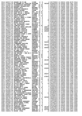 5514 240017-39 DEGAND BR-VI-MA LIGNE 6 6 2 101733915 13.50210 1090.8176 5514
5515 171629-36 DE BREMME-DE SCHRIJVE BALEGEM 7 2 480380 410420315 14.20240 1090.7811 5515
5516 121542-01 VSTEENHUYSE-VBRUAENE LAUWE 22 22 2 300278115 13.57189 1090.7396 5516
5517 148761-60 DEFRENE THIERRY+GUY ONOZ 23 16 2 426308115 14.04340 1090.7215 5517
5518 209505-82 EERENS EDDY MAASMEC 15 8 2 227680515 15.19592 1090.7051 5518
5519 290588-73 SCHROYEN-HENDERIX HEUSDEN 7 7 3 216753815 15.10060 1090.6937 5519
5520 303026-95 DUPONT ROLAND LAUWE 9 4 7 313415015 13.58070 1090.6717 5520
5521 205726-86 DESBUQUOIS F.GEBR. KAP. OD 58 41 8 206015815 14.42190 1090.6507 5521
5522 152565-81 RANS STIJN & JEROEN WIJGMAA 32 11 3 200284515 14.45103 1090.6404 5522
5523 252873-91 BOUCKAERT-DENEIR OLSENE 11 2 3 415656715 14.15280 1090.6392 5523
5524 100745-59 LEROY FIRMIN DEINZE 17 16 4 423653315 14.23001 1090.6189 5524
5525 156177-07 DEWITTE GEERT & VINES BEERST 8 4 2 309655515 14.19280 1090.5924 5525
5526 262147-53 DE WAELE-TOYE HEESTER 9 6 4 306252315 14.00080 1090.5824 5526
5527 184503-09 LIMBOURG ERIK BRUSSEG 76 2 28 201573415 14.34431 1090.5410 5527
5528 112917-09 HASENDONCKX MAURITS BOUWEL 6 3 2 616876415 15.08080 1090.5238 5528
5529 205905-71 NOVAK OLIVIER LA BUIS 24 3 5 107428115 13.34200 1090.4861 5529
5530 188610-42 VAN HAVERBEKE JOHNY MALDEGE 6 5 3 401523015 14.40180 1090.4714 5530
5531 184503-09 LIMBOURG ERIK BRUSSEG 76 65 29 201564615 14.34451 1090.4611 5531
5532 170936-22 VAN DEN HEEDE ANTOINE OUDENAA 7 6 468733 408729315 14.09510 1090.4571 5532
5533 177515-05 FONTAINE DANIEL TIENEN 6 1 503444 232118915 14.41410 1090.4531 5533
5534 281274-71 LENAERTS PATRICK RUMMEN 8 4 519442 204069515 14.56229 1090.3904 5534
5535 150920-85 VERHEUEN PATRICK SCHELLE 10 4 493435 405127915 14.32330 1090.3436 5535
5536 212346-13 VERCAUTEREN PAUL OVERMER 12 7 3 405474615 14.37124 1090.3034 5536
5537 157716-91 MOERAERT-STAND & GUNT LOCHRIS 21 12 5 412728215 14.40420 1090.2778 5537
5538 120076-87 COLPAERT S&P ROESELA 15 8 7 313786815 14.16212 1090.2701 5538
5539 301358-76 EVERAERT FREDERIK ZWIJNAA 34 4 18 412251215 14.27591 1090.2664 5539
5540 198961-14 DETIER-VAN HECKE KRUISHO 6 6 4 407267315 14.17060 1090.2265 5540
5541 300372-60 BRACKMAN TONY-ANDRE BAMBRUG 8 1 4 410672915 14.24110 1090.2143 5541
5542 120666-95 SIERENS NORBERT ZWEVEGE 20 3 10 305411415 14.02430 1090.1912 5542
5543 302154-96 JAMAR PAUL RUMMEN 14 4 520232 204466415 14.57120 1090.1760 5543
5544 126808-29 TIMMERMAN ANTOINE KNESSEL 9 2 3 401297015 14.35320 1090.1661 5544
5545 305665-18 DE SMET MARINO ZEVEREN 5 4 482303 414965815 14.22251 1090.1515 5545
5546 250740-92 VAN ACKER FREDDY EVERGEM 22 2 10 402755815 14.38210 1090.0927 5546
5547 142631-41 HAELTERMAN ROGER ONKERZE 8 5 469628 422487815 14.10489 1090.0920 5547
5548 133635-66 VAN DE STEENE FRANS POEKE 7 7 5 310999115 14.26080 1090.0575 5548
5549 250143-77 DE SMET KURT MAARKED 6 6 3 600119015 14.07439 1090.0479 5549
5550 254869-50 VANDENHEEDE F.& J. ZINGEM 112 5 47 413007115 14.17010 1090.0431 5550
5551 208967-29 VAN WELDEN - VAN DE V KRUISHO 20 5 8 407232615 14.16290 1090.0279 5551
5552 292116-49 THONE X+M AS 42 35 2 218056615 15.21490 1089.9977 5552
5553 255714-22 ERREGAT DIRK MAARKED 21 20 2 407043115 14.06539 1089.9551 5553
5554 186026-77 TEAM DE JAEGER FREDDY KNESSEL 61 19 42 401440015 14.32540 1089.9536 5554
5555 260067-10 VERVAEKE ROGER & JURG DEERLIJ 8 1 6 312327915 14.06560 1089.9500 5555
5556 111396-40 VERMEIREN MARTIN EKE 3 3 481895 412542815 14.22080 1089.9314 5556
5557 227333-62 TAILDEMAN JOHAN NEDERZW 14 5 3 420790615 14.16161 1089.9187 5557
5558 241135-90 SENZEE JEAN-PIERRE BRACQUE 6 6 2 106677315 13.47420 1089.9092 5558
5559 306957-49 KENIS LORE+MARIO HERSELT 6 2 526402 621305615 15.02590 1089.8968 5559
5560 304172-77 HIMPE STIJN WAREGEM 13 10 4 300780115 14.12210 1089.8393 5560
5561 226902-19 DE WITTE YVES SCHELDE 10 8 6 420842015 14.21290 1089.8373 5561
5562 300787-87 DUPUIS ERIC & RITA THUILLI 8 1 432836 107624015 13.37096 1089.8278 5562
5563 177515-05 FONTAINE DANIEL TIENEN 6 6 2 232185915 14.41570 1089.8236 5563
5564 253214-44 DE CLERCK WALTER ADEGEM 13 9 5 401169515 14.43150 1089.8090 5564
5565 177339-23 COLSOULLE P&F BAISIEU 5 5 3 101104915 13.28340 1089.7873 5565
5566 255059-46 CALLEBAUT GEERT HERDERS 3 2 492671 410077115 14.32050 1089.7792 5566
5567 303413-94 CLEVERS-BAUWENS LISSEWE 25 6 2 420029115 14.47350 1089.7544 5567
5568 183268-35 DECOENE GINO VEURNE 4 1 478633 300126615 14.19130 1089.7423 5568
5569 187384-77 DUMONCEAU -PAVONCELLI SAINT V 22 14 3 103159815 13.46164 1089.7294 5569
5570 170556-30 HEYMANS RUFIN LIEDEKE 18 18 10 205204415 14.23252 1089.7276 5570
5571 255801-12 HEBBERECHT CHRIS EVERGEM 42 7 16 402714015 14.38140 1089.7243 5571
5572 253279-12 DE GEEST- DE COCK STEKENE 24 17 5 417344515 14.55440 1089.7134 5572
5573 138206-78 POLLIN MARC & GEERT SNELLEG 22 8 19 302101315 14.34000 1089.6696 5573
5574 255045-32 DE VOS-BENOOT DE PINT 16 7 3 412151715 14.25220 1089.6415 5574
5575 147967-42 DECOCK MEVR. KEIEM 13 6 4 306905315 14.21230 1089.6311 5575
5576 182027-55 REYBROECK & ZONEN MELSEN 31 10 7 414307615 14.23050 1089.6212 5576
5577 117514-47 VOET DOMINIQUE KLUISBE 8 4 4 408683315 14.03261 1089.5533 5577
5578 222566-48 FRANSSENS & VERHAEGHE ZWEVEGE 11 3 5 306062515 14.02089 1089.5483 5578
5579 143306-37 DE RIDDER HENRI ELST BR 6 4 2 421925815 14.11340 1089.5188 5579
5580 125920-14 VAN OYSTAEYEN-PICKEUR BOECHOU 49 34 11 623985515 15.01500 1089.5178 5580
5581 228818-92 VANSEVENANT JOHNY-FRA KORTEMA 6 6 2 314053715 14.19580 1089.5053 5581
5582 254502-71 VAN SANDE WIM BAMBRUG 8 1 2 410684115 14.24220 1089.4967 5582
5583 304706-29 VANCOILLIE GEERT TORHOUT 3 3 483499 302923115 14.23470 1089.4934 5583
5584 220174-81 BOURGEOIS PIERRE IZEGEM 14 11 8 304057015 14.09340 1089.4910 5584
5585 300831-34 COLIN LEON SALET 10 6 2 116359915 13.54010 1089.4658 5585
5586 260029-69 CAPPELAERE-GEERAERT LANGEMA 3 2 3 305716815 14.04192 1089.4631 5586
5587 201580-14 DEBUSSCHERE LIONEL HULSTE 8 8 2 311820115 14.08297 1089.4316 5587
5588 109227-05 WEYTS MARCEL ENAME 5 5 3 421138215 14.12130 1089.4096 5588
5589 308334-68 BUCACIUC DANIEL DILBEEK 46 15 8 201611415 14.26500 1089.4040 5589
5590 188782-20 LAMPAERT PAUL BALEGEM 9 3 481428 410678815 14.21552 1089.4008 5590
5591 308710-56 VERRYCKEN LAEREMANS HOUTVEN 2 1 520252 607813015 14.57340 1089.3809 5591
5592 118617-83 DE RIJCKE-BLEX HEER-HA 17 8 437782 116552715 13.41520 1089.3713 5592
5593 134615-76 ROOSE -PYRA BEKEGEM 14 4 10 306440915 14.31570 1089.3683 5593
 