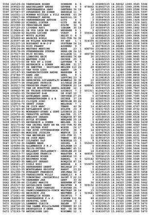 5594 142129-24 VANDEGAER ROGER SCHERPE 6 6 3 206880115 14.58062 1089.3545 5594
5595 209522-02 BAECKELANDT ANDRE GAVERE 4 3 479462 414402715 14.20101 1089.2696 5595
5596 108349-00 VANDENABEELE GABY DENTERG 36 18 14 302503515 14.18560 1089.2588 5596
5597 307547-57 SPRANGERS EN ZONEN HERZELE 11 7 2 422960615 14.19461 1089.2326 5597
5598 141051-13 NORMAN NICOLAS & FILI KNOKKE 63 39 36 310715315 14.52250 1089.2186 5598
5599 133827-64 STEENHAUT ANDRE BASSILL 16 7 2 108847215 14.01011 1089.1948 5599
5600 149172-83 VANDENBERGHE ANTOON GITS 4 1 3 303599415 14.17320 1089.1924 5600
5601 307898-20 SCHREEL DIETER GITS 88 41 23 301934715 14.17290 1089.1729 5601
5602 201599-33 VERSCHELDE MARC ZULTE 32 9 10 415844815 14.14100 1089.1601 5602
5603 307125-23 LIPPENS KATI IZEGEM 30 18 13 302859715 14.13250 1089.1482 5603
5604 213849-61 DE VOS LEON EN GEERT NEDEREE 9 1 3 421239915 14.12350 1089.1427 5604
5605 136638-62 BLOCKX LUCIEN VORST 8 3 535362 625586515 15.11332 1089.1229 5605
5606 111500-47 WUYTS ALFONS HEIST O 6 5 2 606802915 14.56260 1089.0968 5606
5607 305493-40 BROECKX NIELS OUD-TUR 54 38 18 605986215 15.29570 1089.0695 5607
5608 215097-48 DE WILDER BOEYKENS ST KAT 1 1 514336 611824015 14.52163 1089.0681 5608
5609 261337-19 BODDAERT W-M-J-F OOSTKAM 54 16 13 307570415 14.36290 1089.0518 5609
5610 251236-06 KIPS FRANKY ASSENED 9 7 6 402782015 14.49489 1089.0159 5610
5611 309126-84 WAUTERS MARTINE ASSE 23 1 490756 231940615 14.30391 1088.9919 5611
5612 308178-09 STEENBERGEN STEFAN HERK-DE 24 13 6 220662115 14.59030 1088.9907 5612
5613 217617-46 NIJS MICHEL HILLEGE 11 3 480738 421131715 14.21280 1088.9565 5613
5614 184503-09 LIMBOURG ERIK BRUSSEG 76 68 30 201566315 14.35231 1088.9445 5614
5615 307613-26 MARTENS DIRK DEINZE 25 5 6 424492215 14.23270 1088.9390 5615
5616 151710-02 DE ROO ET & DIRK LETTERH 9 6 2 421322715 14.24320 1088.9307 5616
5617 182027-55 REYBROECK & ZONEN MELSEN 31 17 8 414306015 14.23220 1088.9249 5617
5618 256050-67 DE SMEYTER - RESTIAEN MELDEN 110 26 28 408838015 14.06251 1088.9049 5618
5619 147062-10 VAN TUYN LUDO RANST 18 7 8 620374715 15.04580 1088.8893 5619
5620 197197-93 VANDERCRUYSSEN ANDRE WAREGEM 8 1 3 310011515 14.11340 1088.8862 5620
5621 272744-77 DAMS JAN GEEL 8 1 3 615633015 15.14203 1088.8858 5621
5622 206451-35 SEYS GUIDO LEFFING 23 8 6 311961815 14.32070 1088.8650 5622
5623 210974-96 GEERINCKX LUC&BART&JU WOMMELG 38 38 10 602008515 15.06170 1088.8405 5623
5624 260677-38 STAELENS PATRICK SIJSELE 28 28 21 308322815 14.41220 1088.8260 5624
5625 303517-04 VERDEYEN FRANCIS STEENOK 20 14 498845 200757015 14.38090 1088.8246 5625
5626 140432-73 VAN DE WOESTYNE ARNOL ADEGEM 12 1 5 400240215 14.39571 1088.7927 5626
5627 189822-90 DE VRIESE-STEVENINCK LOCHRIS 7 2 501311 412662715 14.40260 1088.7809 5627
5628 100450-55 THIENPONT R+M DE PINT 12 7 7 412307615 14.24220 1088.7563 5628
5629 300762-62 APPELMANS GEBR. OETINGE 27 25 5 207689415 14.14240 1088.7385 5629
5630 305502-49 VANRENTERGHEM G & A DEINZE 37 19 16 423600615 14.22370 1088.7096 5630
5631 123116-23 CLICQUE GINO WEVELGE 89 26 39 305057515 13.59560 1088.7038 5631
5632 122876-74 SERRY JOHAN MALDEGE 7 1 3 402212215 14.43210 1088.7018 5632
5633 170717-94 DE COCK MARC TEMSE 40 36 14 419814015 14.53270 1088.6767 5633
5634 151365-45 DEVLAMINCK ERIC HULSTE 23 8 5 304317615 14.09430 1088.6732 5634
5635 157716-91 MOERAERT-STAND & GUNT LOCHRIS 21 18 6 412726915 14.41230 1088.6631 5635
5636 125676-61 VERGOTTE ASTERE AALTER 21 17 8 402918115 14.31370 1088.6556 5636
5637 242045-30 AMELOOT GERARD RONQUIE 87 45 2 100190015 14.02590 1088.6528 5637
5638 179744-03 BUYLE ETIENNE BERLARE 25 18 5 425801415 14.36280 1088.6512 5638
5639 182027-55 REYBROECK & ZONEN MELSEN 31 14 9 414304015 14.23290 1088.6384 5639
5640 301170-82 VAN OECKEL BART EN NA OUD-TUR 92 86 26 605926715 15.30520 1088.6343 5640
5641 303771-64 DE DECKER KURT WIEZE 26 17 5 409936515 14.34450 1088.6157 5641
5642 124564-16 VAN HOVE UYTTERHOEVEN PUTTE 38 9 14 609763515 14.56290 1088.6152 5642
5643 308837-86 MORISSE JOCELYN WERVIK 23 4 5 310407815 13.54280 1088.6135 5643
5644 188541-70 VAN MECHELEN LUC OUD-TUR 31 7 11 605818315 15.30300 1088.6131 5644
5645 170717-94 DE COCK MARC TEMSE 40 24 15 419816715 14.53290 1088.6001 5645
5646 120076-87 COLPAERT S&P ROESELA 15 3 8 313783615 14.17019 1088.5779 5646
5647 307134-32 DAEMEN MARK DESSEL 6 1 552435 615330815 15.27290 1088.5776 5647
5648 126686-04 ALLEMEESCH P.R.J BULSKAM 13 2 4 309188615 14.15537 1088.5764 5648
5649 110450-64 THIJS-PETERS MAASMEC 45 11 5 219920815 15.20470 1088.5666 5649
5650 194911-38 BELLAERT PAUL&NANCY OEDELEM 20 14 14 314541515 14.38390 1088.5534 5650
5651 141503-77 GAQUIERE FRANCIS WAASTEN 4 4 448591 105322715 13.52060 1088.5489 5651
5652 166100-36 DELBAERE ROGER LENDELE 10 6 5 308561215 14.08500 1088.5185 5652
5653 309362-29 BROUWERS KOBE RAMSEL 5 5 520142 607826215 14.57510 1088.5048 5653
5654 242045-30 AMELOOT GERARD RONQUIE 87 14 3 100189315 14.03040 1088.4384 5654
5655 184521-27 DIELS RUDI BEERSE 4 3 550878 627506515 15.26081 1088.4013 5655
5656 139317-25 SERRAERENS GEERT BELSELE 27 4 4 416926515 14.49100 1088.3915 5656
5657 131102-55 MORTELMANS KRISTOF RANST 23 22 5 620464515 15.06269 1088.3910 5657
5658 301358-76 EVERAERT FREDERIK ZWIJNAA 34 2 19 412251115 14.28461 1088.3633 5658
5659 106535-29 VANDEGINSTE WILLY DEERLIJ 8 4 3 301188815 14.06570 1088.3570 5659
5660 187384-77 DUMONCEAU -PAVONCELLI SAINT V 22 10 4 103151015 13.46474 1088.3453 5660
5661 253151-78 VANERMEN JAN GENT 33 30 7 413240915 14.31170 1088.3384 5661
5662 308138-66 CISLARU MARIUS BEERNEM 67 48 36 304353415 14.34320 1088.3360 5662
5663 253317-50 GHYSELINCK DANNY WACHTEB 8 3 509152 413314315 14.47499 1088.3231 5663
5664 282176-03 DENIS JEAN-CHARLES VIEUSAR 26 7 2 110422015 14.21531 1088.3194 5664
5665 135667-61 VANWILDEMEERSCH-VYNCK WESTKAP 38 14 15 310656915 14.50423 1088.3165 5665
5666 272091-06 BEIRINCK JOS WESTMEE 2 1 523641 607728815 15.01090 1088.3113 5666
5667 171661-68 PENNEQUIN ROGER TAINTIG 7 6 3 104865315 13.37079 1088.2688 5667
5668 254869-50 VANDENHEEDE F.& J. ZINGEM 112 64 48 413022015 14.17440 1088.2585 5668
5669 262200-09 DEPESTEL GINO ICHTEGE 5 3 4 303371415 14.24320 1088.2558 5669
5670 303528-15 LEMMENS ULRICH BALEN 57 5 13 622218115 15.21300 1088.2473 5670
5671 164732-26 VAN DAMME WILLY&JARNE STEENHU 40 10 5 409280615 14.16160 1088.2335 5671
5672 205726-86 DESBUQUOIS F.GEBR. KAP. OD 58 34 9 206013615 14.43210 1088.2184 5672
5673 175163-78 ANTONISSEN LEO NIEUWMO 12 1 6 624330715 15.26012 1088.2080 5673
 