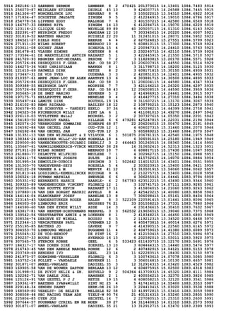 5914 282186-13 SAERENS SERMON LEMBEEK 8 2 470421 201373615 14.13401 1084.7483 5914
5915 256070-87 MEIRLAEN ETIENNE DEURLE 45 13 9 424007715 14.26588 1084.7465 5915
5916 241306-67 NONCKELYNCK LUC HERSEAU 8 6 3 105022015 13.54310 1084.6922 5916
5917 171834-47 SCHIETSE JM&DAVE ZINGEM 9 5 2 412244915 14.19010 1084.6786 5917
5918 254778-56 LIPPENS EDDY MALDEGE 7 6 3 401557215 14.42580 1084.6569 5918
5919 144757-33 DEKENS RITA ZINGEM 14 13 6 412284715 14.19070 1084.6229 5919
5920 123116-23 CLICQUE GINO WEVELGE 89 89 40 305057115 14.01310 1084.6143 5920
5921 222391-67 NEYRINCK FREDDY HANDZAM 12 10 7 303345615 14.20220 1084.6007 5921
5922 301819-52 MARTENS MARINO RUISELE 22 20 11 312451015 14.28071 1084.5952 5922
5923 184521-27 DIELS RUDI BEERSE 4 4 2 627524815 15.27551 1084.5799 5923
5924 271911-20 WILMS ROBERT MEERHOU 10 4 5 608810115 15.17300 1084.5769 5924
5925 203611-08 GOCHET JEAN SCHEPDA 15 4 2 200947315 14.24410 1084.5763 5925
5926 281478-81 VLAYEN SIMONS GOETSEN 8 6 2 232240715 14.42110 1084.5739 5926
5927 173594-61 DE MAERTELEIRE ANTOIN NAZARET 5 1 3 422445915 14.21550 1084.5710 5927
5928 241720-93 REGNIER GUY+MICHAEL PESCHE 7 2 3 118283815 13.20170 1084.5571 5928
5929 205726-86 DESBUQUOIS F.GEBR. KAP. OD 58 27 10 206007915 14.44550 1084.5514 5929
5930 144275-36 VOET CHRISTIAAN WAKKEN 8 1 3 311798715 14.18200 1084.5125 5930
5931 121610-69 PAUWELS DIRK RETIE 8 2 3 608171815 15.30150 1084.4939 5931
5932 173467-31 DE VOS YVES OUDENAA 3 3 2 420851015 14.12401 1084.4935 5932
5933 210357-61 AMPE JEAN-LUC EN ALEX AARTRYK 13 6 4 303881715 14.30500 1084.4895 5933
5934 205726-86 DESBUQUOIS F.GEBR. KAP. OD 58 3 11 206004115 14.44580 1084.4347 5934
5935 309388-55 NEIRYNCK DAVY MOORTSE 7 7 3 421164215 14.26320 1084.4297 5935
5936 205726-86 DESBUQUOIS F.GEBR. KAP. OD 58 43 12 206008515 14.44590 1084.3959 5936
5937 305665-18 DE SMET MARINO ZEVEREN 5 2 2 414966915 14.24461 1084.3915 5937
5938 197175-71 HELLEPUTTE MARC MERELBE 9 4 2 414427715 14.27310 1084.3484 5938
5939 305497-44 LAMOTE DIRK HOUTHUL 19 16 9 311607215 14.13170 1084.3067 5939
5940 216102-83 REMY RICHARD BAILIEV 18 12 2 108795215 13.15123 1084.2873 5940
5941 304578-95 DE SCHRYVER - VANDEPI EEKLO 37 36 6 400298215 14.44399 1084.2758 5941
5942 104525-56 RYCKEBUSCH WILLY SINT LA 6 1 4 411081015 14.49270 1084.2497 5942
5943 226110-03 VUYLSTEKE M&L&J MOORSEL 3 2 2 307327615 14.05350 1084.2201 5943
5944 154183-50 EECKHOUT KAREL HILLEGE 6 6 479281 425247815 14.22031 1084.2194 5944
5945 182574-20 VERBRUGGEN GOMMAIRE SCHERPE 68 57 22 206204015 15.00470 1084.2181 5945
5946 106592-86 VAN OECKEL JAN OUD-TUR 12 1 4 606027315 15.31460 1084.2070 5946
5947 106592-86 VAN OECKEL JAN OUD-TUR 12 3 5 605889215 15.31460 1084.2070 5947
5948 131351-13 VAN DEN WIJNGAART & Z VILVOOR 6 1 501875 206781315 14.42540 1084.1975 5948
5949 138346-24 DEKEYSER WILLY-JO-HAN KOEKELA 18 4 6 306591015 14.25180 1084.1949 5949
5950 229000-80 VANEECKHOUTTE-DUJARDI DEERLIJ 3 2 464663 301260515 14.08360 1084.1414 5950
5951 135667-61 VANWILDEMEERSCH-VYNCK WESTKAP 38 28 16 310652415 14.52313 1084.1323 5951
5952 271911-20 WILMS ROBERT MEERHOU 10 7 6 608817115 15.17430 1084.1047 5952
5953 261880-77 DELMOTTE WILFRIED MEULEBE 7 1 4 302962715 14.15150 1084.0988 5953
5954 102411-76 VANDEPUTTE JOSEPH ZULTE 28 1 9 415752615 14.16070 1084.0884 5954
5955 301995-34 DEMOULIN-DUBOIS SPRIMON 3 1 502642 114015215 14.43401 1084.0551 5955
5956 131505-70 VANDEVERRE-SEYS ROESELA 5 4 2 303023915 14.15400 1084.0421 5956
5957 262122-28 VANHEE A & M WERVIK 41 12 13 310501915 13.56060 1084.0062 5957
5958 301813-46 LOSSIGNOL-KEMERLINCKX BUDINGE 9 6 2 210275715 14.53400 1084.0028 5958
5959 106524-18 PUTMAN MATHIAS ZWEVEGE 6 6 4 306255015 14.04441 1083.9794 5959
5960 305351-92 BERNAERTS HARRIE BAARLE- 6 2 567783 623512215 15.43490 1083.9346 5960
5961 309325-89 VANDENEUCKER VINCENT FLOBECQ 12 1 3 102741715 14.07111 1083.9285 5961
5962 309050-08 VAN HOUTTE KEVIN NAZARET 17 11 3 415804015 14.21060 1083.9243 5962
5963 107880-16 VAN DER BORGHT MAURIC APPELS 8 4 2 425420215 14.40080 1083.8858 5963
5964 144146-04 PLANCKAERT JOZEF HARELBE 13 8 7 306098415 14.05161 1083.8404 5964
5965 223145-45 VANDERSTUKKEN ROGER HALEN 8 3 522109 220591415 15.01441 1083.8096 5965
5966 184503-09 LIMBOURG ERIK BRUSSEG 76 21 33 201558215 14.37331 1083.7880 5966
5967 144590-60 VAN DEN EYNDE WILLY ASSE 14 3 4 231436615 14.30410 1083.7632 5967
5968 163817-81 VAN HERTEM-SCHUURMANS NEERPEL 3 3 562532 219656515 15.39040 1083.7375 5968
5969 139542-56 VERSTRAETEN ANNIE & M LOKEREN 8 1 2 418348215 14.46450 1083.6893 5969
5970 308534-74 DEBIEVE ET WINDAL BOUSSU 6 5 2 119212315 13.34520 1083.6468 5970
5971 212346-13 VERCAUTEREN PAUL OVERMER 12 5 4 405473815 14.40014 1083.6276 5971
5972 255195-85 BAUTERS JO GAVERE 9 7 4 414390515 14.22560 1083.6145 5972
5973 304553-70 LIMBOURG WESLEY BUGGENH 11 4 2 404759615 14.41380 1083.6089 5973
5974 255045-32 DE VOS-BENOOT DE PINT 16 2 4 412150415 14.27510 1083.5994 5974
5975 290257-33 BOURS PETER AVERBOD 16 15 6 202592015 15.05011 1083.5920 5975
5976 307565-75 STERCKX ROBBE GEEL 6 5 533423 611433715 15.12170 1083.5691 5976
5977 184317-17 VAN DOREN DIRK ZOERSEL 13 10 3 604464315 15.14440 1083.5474 5977
5978 216743-45 VAN DEN ABEELE MARCEL RONSE 12 6 2 407482915 14.04121 1083.5153 5978
5979 203769-69 RENDERS IVO GEEL 23 14 11 622283515 15.18430 1083.5150 5979
5980 241975-57 GOEMINNE-VERHELLEN FLOBECQ 6 3 3 100743615 14.07078 1083.5085 5980
5981 163752-16 FOLLET - VANDAELE BEVEREN 11 1 3 306016815 14.10130 1083.4657 5981
5982 301871-07 AMEEL-VANLAKE DADIZEL 35 3 12 312914315 14.03420 1083.4529 5982
5983 169905-58 VAN DE WOUWER GASTON BERLAAR 13 12 4 604875915 15.02500 1083.4318 5983
5984 101998-51 DE PUYDT HELIE & ZN. ERTVELD 9 2 504364 413709315 14.45320 1083.4111 5984
5985 132282-71 VAN DAELE JOEL HANSBEK 2 1 2 400554215 14.32370 1083.3826 5985
5986 125124-91 VAN GESTEL P J J RETIE 19 15 4 608058215 15.32120 1083.3561 5986
5987 159361-87 BAETENS IVAN&WILLY SINT NI 25 4 5 417414015 14.55400 1083.3553 5987
5988 229148-34 SENDEN DANNY HERK-DE 26 10 3 224410415 15.03020 1083.3538 5988
5989 168569-80 VERELST- DE BELEYR MELSELE 82 58 10 419972815 15.03410 1083.3059 5989
5990 308508-48 PEC RACING TEAM ADK TIELT-W 90 76 21 401314315 14.53240 1083.2805 5990
5991 225804-85 OYEN JOS HECHTEL 14 7 2 227080515 15.25310 1083.2600 5991
5992 307644-57 FOURNEAU CYRIEL EN RE MOEN 39 27 14 311440815 14.01310 1083.2573 5992
5993 301871-07 AMEEL-VANLAKE DADIZEL 35 21 13 312912715 14.03470 1083.2399 5993
 