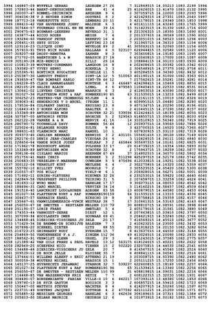 5994 146867-09 WYFFELS GERARD LEDEGEM 27 26 7 312869515 14.05213 1083.2199 5994
5995 172803-46 BAERT-DEBUSSCHERE ERE 41 4 25 412624015 13.41470 1083.2132 5995
5996 260007-47 ROMMEL-DECONINCK ANZEGEM 9 6 2 307059715 14.10000 1083.2093 5996
5997 304036-38 V D HEYDEN SIMON OOSTERZ 9 2 2 421429315 14.27351 1083.2043 5997
5998 187713-18 VANDEPUTTE RUDI LEMBERG 20 11 5 421178015 14.29340 1083.1853 5998
5999 188610-42 VAN HAVERBEKE JOHNY MALDEGE 6 3 4 401611115 14.43240 1083.1765 5999
6000 307644-57 FOURNEAU CYRIEL EN RE MOEN 39 16 15 311423515 14.01330 1083.1716 6000
6001 290675-63 BOSMANS-LEEKENS BEVERLO 31 1 8 221306315 15.18350 1083.1690 6001
6002 163877-44 RICOU ROGER MEISE 7 4 2 201337915 14.38569 1083.1590 6002
6003 193284-60 VANHOOF PETER BEKKEVO 16 4 2 203051015 14.58523 1083.1294 6003
6004 206451-35 SEYS GUIDO LEFFING 23 18 7 311945715 14.34310 1083.1154 6004
6005 123116-23 CLICQUE GINO WEVELGE 89 2 41 305063115 14.02060 1083.1154 6005
6006 157910-91 THYS NICK ROGER HALLAAR 6 5 523107 626944415 15.02580 1083.1120 6006
6007 309207-68 DROST-HEMSTRA ZARREN 8 3 7 303400815 14.19180 1083.1095 6007
6008 271702-05 BAERTSOEN L & M BRASSCH 27 18 6 610040815 15.17000 1083.1087 6008
6009 305190-28 MIR-BENOIS SILLY 26 14 3 108884115 14.00103 1083.0930 6009
6010 110813-39 WOUTERS-COREMANS LANGDOR 16 8 4 202408615 15.00392 1083.0342 6010
6011 193582-67 VYVEY HENRI KOEKELA 3 3 2 306548915 14.27370 1082.9758 6011
6012 255395-91 BONTINCK HUGO&TONY SCHELLE 11 5 3 405284515 14.34360 1082.9432 6012
6013 250387-30 LANDUYT FREDDY SINT-LA 12 5 510063 401190115 14.51000 1082.9363 6013
6014 193659-47 VAN ROMPAEY KARLO SINT-TR 66 12 7 217562615 14.55281 1082.9281 6014
6015 186228-85 CLAUS ARMAND&HANS WORTEGE 6 3 466487 424298415 14.10469 1082.8850 6015
6016 282105-29 SALIEZ ALAIN LIMAL 6 6 479583 110445415 14.22533 1082.8531 6016
6017 130661-02 LIEVENS CHRISTAAN WAARSCH 6 3 2 412803015 14.43090 1082.8500 6017
6018 301027-36 PLATTEEUW KURT & RAF RUMBEKE190 85 63 311535015 14.13210 1082.8499 6018
6019 306252-23 PEETERS-VAN CROMBRUGG NIJLEN 4 4 2 612161115 15.10010 1082.8326 6019
6020 309083-41 HENDERICKX V D BRUEL ITEGEM 11 1 4 609991515 15.04480 1082.8280 6020
6021 179534-84 COLPAERT DANIEL KRUISHO 23 8 9 407134715 14.20290 1082.8196 6021
6022 116443-43 D'HOKER ALFONS HAALTER 6 1 2 410445115 14.27290 1082.8157 6022
6023 153349-89 ANTONISSEN MON SCHOTEN 32 21 539596 612424415 15.18199 1082.8050 6023
6024 307587-00 ANTHONIS PETER BROECHE 5 2 529563 614855715 15.09040 1082.8033 6024
6025 262122-28 VANHEE A & M WERVIK 41 16 14 310510915 13.56340 1082.7919 6025
6026 280790-72 TOURNELLE DAVY RUMMEN 56 44 12 203937515 14.59060 1082.7886 6026
6027 225024-81 DELANGHE ROGER ZULTE 8 6 3 423700515 14.16020 1082.7360 6027
6028 188631-63 VLAEMINCK MARC RAMSEL 10 1 3 607830915 15.03110 1082.7319 6028
6029 309373-40 CARLIER BERNARD BERNISS 3 2 431101 105661615 13.38100 1082.7149 6029
6030 282176-03 DENIS JEAN-CHARLES VIEUSAR 26 6 3 110424515 14.24111 1082.6840 6030
6031 226656-64 VANDE BURIE JOZEF POELKAP 3 2 465844 305697315 14.10161 1082.6825 6031
6032 171962-78 ROODHOOFT ANDRE PULDERB 33 17 20 614739215 15.16354 1082.5893 6032
6033 153349-89 ANTONISSEN MON SCHOTEN 32 8 2 175943715 15.18259 1082.5877 6033
6034 308138-66 CISLARU MARIUS BEERNEM 67 49 37 314802515 14.36570 1082.5802 6034
6035 251756-41 RAES CHRIS MOERBEK 3 2 511298 425297315 14.52179 1082.5742 6035
6036 250683-35 VERZELEN-V.MAERREM OUWEGEM 9 9 475694 412033815 14.19251 1082.5538 6036
6037 300122-04 VERHULST KURT MEULEBE 6 4 2 302275815 14.16320 1082.5359 6037
6038 155792-10 BILLIET YVES MOORSLE 7 2 3 305523515 14.05420 1082.5300 6038
6039 210557-67 VOS WILLY TIELT-W 6 1 3 206928015 14.56271 1082.5001 6039
6040 171992-11 SURINX-PLETSERS NIEUWER 32 26 4 233253015 14.59420 1082.4640 6040
6041 242849-58 VERSPREET PHILIPPE THIRIMO 31 5 2 107658715 13.33259 1082.4624 6041
6042 181693-12 WYBO MARC HARELBE 17 17 9 306075115 14.08053 1082.4542 6042
6043 188696-31 CARO MARCEL VERVIER 34 14 3 114160215 14.58457 1082.4509 6043
6044 191518-40 LANCKRIET LUDO&RUBEN ADEGEM 83 58 13 400879015 14.44580 1082.4453 6044
6045 301027-36 PLATTEEUW KURT & RAF RUMBEKE190159 64 311535115 14.13310 1082.4336 6045
6046 304637-57 SARRAZIN KAREL BIKSCHO 18 8 9 305758415 14.09359 1082.4157 6046
6047 135667-61 VANWILDEMEERSCH-VYNCK WESTKAP 38 7 17 310661315 14.53163 1082.4143 6047
6048 256050-67 DE SMEYTER - RESTIAEN MELDEN 110 79 30 408810715 14.08591 1082.3898 6048
6049 251190-57 LORIE FRANS SMETLED 5 4 2 405179015 14.31561 1082.3880 6049
6050 174353-44 VANHOUDT-SERRE DIEST 12 1 4 207463815 15.03410 1082.3797 6050
6051 307099-94 HOOYLAERTS OMER HOUWAAR 69 41 3 204621915 14.53240 1082.3764 6051
6052 134488-46 DIERICKX-VISSCHERS JU ZELE 20 17 7 416569315 14.45510 1082.3677 6052
6053 171629-36 DE BREMME-DE SCHRIJVE BALEGEM 7 3 2 410423215 14.23500 1082.3432 6053
6054 307898-20 SCHREEL DIETER GITS 88 55 25 301918215 14.20150 1082.3282 6054
6055 216723-25 GEIRNAERT RUDY EVERGEM 15 7 8 413637015 14.44550 1082.3144 6055
6056 254869-50 VANDENHEEDE F.& J. ZINGEM 112 36 49 413024515 14.20090 1082.2833 6056
6057 188562-91 VERWILST GLENN URSEL 29 3 8 401243015 14.37580 1082.2775 6057
6058 121389-42 VAN GILS FRANS & PAUL RAVELS 13 12 563175 618124015 15.40221 1082.2622 6058
6059 282969-20 SCHEPERS NICO TIENEN 15 2 502220 232075815 14.44030 1082.2541 6059
6060 134488-46 DIERICKX-VISSCHERS JU ZELE 20 7 8 416567515 14.45540 1082.2516 6060
6061 309539-12 DE BOCK JELLE KLUISBE 35 7 4 408841115 14.06541 1082.2516 6061
6062 137644-01 WILLEMS ALBERT + ERIC ATTENRO 21 19 3 203008715 14.50390 1082.2480 6062
6063 300059-38 WOUTERS MICHEL BRASSCH 15 1 2 205111215 15.17250 1082.2456 6063
6064 145137-25 HUYBRECHTS JER&MARC STABROE 32 7 539237 622600815 15.18160 1082.2257 6064
6065 301027-36 PLATTEEUW KURT & RAF RUMBEKE190 96 65 311539415 14.13360 1082.2256 6065
6066 256050-67 DE SMEYTER - RESTIAEN MELDEN 110 99 31 408819815 14.09031 1082.2216 6066
6067 114448-85 VAN MASSENHOVEN KRIS RETIE 7 7 2 608122315 15.32030 1082.1931 6067
6068 304490-07 BONSEMBIANTE FABIAN VILLE-S 10 6 442217 107393115 13.48380 1082.1853 6068
6069 139790-13 DE RYCK GASTON BOOISCH 3 3 2 606857215 14.59410 1082.1723 6069
6070 150447-00 MATTHYS STEVEN WACHTEB 8 4 6 418207915 14.50260 1082.1597 6070
6071 223731-49 SOETENS JACQUES ZOTTEGE 4 2 477592 421111215 14.21200 1082.1571 6071
6072 305485-32 MESSIAEN GEORGES HARELBE 6 3 462634 306189615 14.07311 1082.1384 6072
6073 205603-60 DELBAR MAURICE OEUDEGH 12 6 4 101973915 14.00182 1082.1375 6073
 