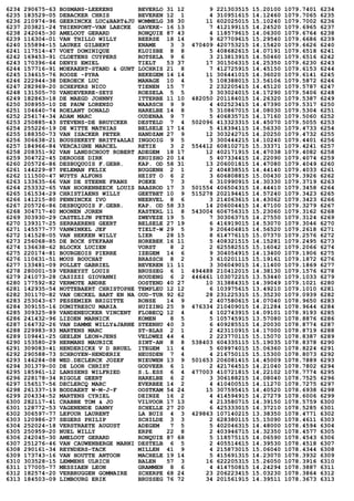 6234 290675-63 BOSMANS-LEEKENS BEVERLO 31 12 9 221303515 15.20100 1079.7401 6234
6235 183529-05 DEBACKER CHRIS BEVEREN 12 1 4 310951615 14.12460 1079.7065 6235
6236 210974-96 GEERINCKX LUC&BART&JU WOMMELG 38 30 11 602025015 15.10240 1079.7002 6236
6237 203821-24 THIENPONT-VAN LAECKE GAVERE- 16 13 7 412199115 14.24520 1079.6965 6237
6238 242045-30 AMELOOT GERARD RONQUIE 87 43 4 118579615 14.06300 1079.6764 6238
6239 116304-01 VAN THILLO WILLY BEERSE 18 14 9 627709615 15.29540 1079.6686 6239
6240 155894-15 LAUREZ GILBERT ENAME 3 3 470409 420753215 14.15420 1079.6626 6240
6241 117514-47 VOET DOMINIQUE KLUISBE 8 8 5 408682615 14.07191 1079.6518 6241
6242 169453-91 CLOETENS CUYPERS ROTSELA 9 6 3 213813915 14.50460 1079.6516 6242
6243 170396-64 DENYS EMIEL TIELT 53 37 17 301506315 14.25350 1079.6230 6243
6244 157716-91 MOERAERT-STAND & GUNT LOCHRIS 21 8 7 412725915 14.45150 1079.6153 6244
6245 134615-76 ROOSE -PYRA BEKEGEM 14 14 11 306441015 14.36020 1079.6141 6245
6246 222944-38 DEROECK LUC MANAGE 10 4 5 108388015 13.56106 1079.5872 6246
6247 282969-20 SCHEPERS NICO TIENEN 15 7 2 232205415 14.45120 1079.5787 6247
6248 131505-70 VANDEVERRE-SEYS ROESELA 5 5 3 303024015 14.17290 1079.5406 6248
6249 182863-18 DE MAEGD JOHNNY ITTERBE 11 10 482050 201184015 14.26320 1079.5387 6249
6250 308955-10 DE PAUW LORENZO WAARSCH 9 9 4 402523415 14.47390 1079.5317 6250
6251 104640-74 ROELANT DONALD HARELBE 14 8 5 310867015 14.08030 1079.5304 6251
6252 254174-34 ADAM MARC OUDENAA 9 7 5 406835715 14.17160 1079.5060 6252
6253 250885-43 STEVENS-DE BRUYCKER DESTELD 7 4 502096 413323315 14.45070 1079.5055 6253
6254 255226-19 DE WITTE MATHIAS BELSELE 17 14 5 418394115 14.56330 1079.4733 6254
6255 188350-73 VAN ISACKER PETER HANDZAM 27 9 12 303242715 14.20250 1079.4732 6255
6256 306638-21 BOUSSEKEYT BRITT&ALAI INGOOIG 9 5 3 300444215 14.10240 1079.4401 6256
6257 184966-84 VERCAIGNE MARCEL RETIE 3 2 554412 608102715 15.33371 1079.4241 6257
6258 208351-92 VAN LANDSCHOOT ROBERT ADEGEM 18 17 12 402171915 14.47038 1079.4082 6258
6259 304722-45 DEROOSE DIRK KRUISHO 20 14 5 407334415 14.22090 1079.4074 6259
6260 205726-86 DESBUQUOIS F.GEBR. KAP. OD 58 31 13 206001815 14.47080 1079.4049 6260
6261 144229-87 PELEMAN FELIX BUGGENH 2 1 2 404838515 14.44140 1079.4033 6261
6262 111500-47 WUYTS ALFONS HEIST O 6 2 3 606808815 15.00430 1079.3926 6262
6263 133635-66 VAN DE STEENE FRANS POEKE 7 3 6 310990915 14.30330 1079.3719 6263
6264 253332-65 VAN HOORENBEECK LOUIS BAASROD 17 3 501554 406504315 14.44410 1079.3458 6264
6265 161534-29 CHRISTIAENS WILLY GEETBET 10 9 515278 202194415 14.57240 1079.3423 6265
6266 141215-80 PENNINCKX IVO NEERVEL 8 6 3 214063615 14.43062 1079.3423 6266
6267 205726-86 DESBUQUOIS F.GEBR. KAP. OD 58 33 14 206004415 14.47100 1079.3279 6267
6268 304717-40 MOONEN JOREN KASTERL 11 8 543004 606756315 15.23060 1079.3162 6268
6269 303930-29 CASTELIJN PETER ZWEVEZE 19 5 7 303063715 14.27550 1079.3124 6269
6270 139317-25 SERRAERENS GEERT BELSELE 27 19 6 416919015 14.53070 1079.3046 6270
6271 145577-77 VANWINKEL JEF TIELT-W 29 5 9 206404815 14.56520 1079.2618 6271
6272 141528-05 VAN HEKKEN WILLY LIER 28 15 8 614776115 15.07370 1079.2576 6272
6273 256068-85 DE BOCK STEFAAN HOREBEK 16 11 5 408321515 14.15281 1079.2495 6273
6274 136638-62 BLOCKX LUCIEN VORST 8 2 2 625582515 15.16042 1079.2066 6274
6275 220174-81 BOURGEOIS PIERRE IZEGEM 14 6 9 304054915 14.13400 1079.1906 6275
6276 110631-51 MOUS BOUCHAT BRASSCH 8 2 3 610201115 15.19161 1079.1872 6276
6277 133481-09 POLLET GABRIEL BEVEREN 11 11 3 306049015 14.11400 1079.1869 6277
6278 280001-59 VERBEYST LOUIS BRUSSEG 6 1 494488 210412015 14.38130 1079.1576 6278
6279 241073-28 CASIZZI GIOVANNI HOUDENG 6 2 446461 103072215 13.53440 1079.1033 6279
6280 177592-82 VERMOTE ANDRE OOSTEND 40 27 10 313884315 14.39049 1079.1021 6280
6281 142935-54 NOTTEBAERT CHRISTOPHE TEMPLEU 12 12 6 103975615 13.49210 1079.1010 6281
6282 301170-82 VAN OECKEL BART EN NA OUD-TUR 92 62 28 231225315 15.35230 1079.0939 6282
6283 253043-67 PESSEMIER BRIGITTE RONSE 14 9 2 407580615 14.07040 1078.9650 6283
6284 309155-16 DUMITRESCU MARIA HUIZING 25 9 476334 210409015 14.21284 1078.9644 6284
6285 309325-89 VANDENEUCKER VINCENT FLOBECQ 12 4 4 102743915 14.09101 1078.9193 6285
6286 241432-96 LIZOEN MARNICK KOMEN 8 5 5 105745915 13.57080 1078.8876 6286
6287 164732-26 VAN DAMME WILLY&JARNE STEENHU 40 3 6 409285515 14.20030 1078.8774 6287
6288 229983-93 MARTENS MARC ST-BLAS 2 1 2 423110915 14.17000 1078.8719 6288
6289 109441-25 GEELEN LEON+JENS VELDWEZ 44 4 2 223770115 15.15070 1078.8387 6289
6290 153580-29 HERMANS MAURICE SINT-AN 8 8 538403 604335115 15.19035 1078.8378 6290
6291 309083-41 HENDERICKX V D BRUEL ITEGEM 11 4 5 609974015 15.06360 1078.8224 6291
6292 290588-73 SCHROYEN-HENDERIX HEUSDEN 7 4 4 216750115 15.15300 1078.8073 6292
6293 146284-08 WED.DECLERCK JOZEF NIEUWEN 13 9 501653 206081415 14.45009 1078.7889 6293
6294 301379-00 DE LOOR CHRIST GODVEER 6 1 2 421764515 14.21040 1078.7802 6294
6295 185961-12 LANSSENS WILFRIED S.L.ESS 6 4 477003 410721815 14.22102 1078.7774 6295
6296 228178-34 RIGOLE GEERT HARELBE 6 2 3 306188215 14.08040 1078.7525 6296
6297 156517-56 DECLERCQ MARC EVERBEE 14 2 4 410400515 14.11270 1078.7275 6297
6298 261337-19 BODDAERT W-M-J-F OOSTKAM 54 24 15 307595415 14.40520 1078.6938 6298
6299 204334-52 MARTENS CYRIEL DEINZE 16 2 4 414594915 14.27279 1078.6006 6299
6300 282117-41 CRABBE TOM & JO VILVOOR 17 13 4 213580715 14.39150 1078.5759 6300
6301 128772-53 VAGENENDE DANNY SCHELLE 27 20 6 425333015 14.37210 1078.5285 6301
6302 306597-77 LEFOUR LAURENT LA BUIS 4 3 429863 107140215 13.38350 1078.4771 6302
6303 120986-27 SEGERS PHILIP SCHILDE 3 3 2 628380115 15.15090 1078.4611 6303
6304 252024-18 VERSTRAETE AUGUST ADEGEM 7 5 5 402046315 14.48000 1078.4594 6304
6305 250959-20 NUEL WILLY ERPE 22 8 2 403946715 14.32350 1078.4577 6305
6306 242045-30 AMELOOT GERARD RONQUIE 87 68 5 118575115 14.06590 1078.4543 6306
6307 251276-46 VAN CAUWENBERGE MARNI DESTELB 6 5 2 405514615 14.39530 1078.4518 6307
6308 290161-34 REYNDERS-TACK MILLEN 41 9 4 215873015 15.06040 1078.4344 6308
6309 173743-16 VAN HOUTTE ANTOON MACHELE 19 14 5 415691315 14.23070 1078.3932 6309
6310 303528-15 LEMMENS ULRICH BALEN 57 3 16 622205315 15.26050 1078.3916 6310
6311 177005-77 MESSIAEN LEON GRAMMEN 8 6 4 414750815 14.24294 1078.3887 6311
6312 182574-20 VERBRUGGEN GOMMAIRE SCHERPE 68 24 23 206223415 15.03230 1078.3864 6312
6313 184503-09 LIMBOURG ERIK BRUSSEG 76 72 34 201561915 14.39511 1078.3673 6313
 