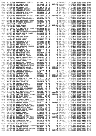 6394 201192-14 VERSTRAETE DANIEL AALTER 8 2 2 400582915 14.36568 1077.0535 6394
6395 308802-51 DE PAEPE EDDY ZWIJNAA 9 1 487128 413097315 14.32170 1077.0417 6395
6396 107890-26 STERCKX RENE BEGIJNE 14 9 2 200073115 15.01588 1077.0343 6396
6397 151414-94 ANCKAERT EDDY GRIMMIN 16 5 3 410935615 14.17540 1077.0313 6397
6398 146867-09 WYFFELS GERARD LEDEGEM 27 24 9 312867715 14.07483 1077.0164 6398
6399 301027-36 PLATTEEUW KURT & RAF RUMBEKE190132 67 311537415 14.15430 1076.9682 6399
6400 261880-77 DELMOTTE WILFRIED MEULEBE 7 4 5 302960315 14.18080 1076.9644 6400
6401 156548-87 BDS/DE CLERCK MEULEBE 22 16 11 310925115 14.21290 1076.9625 6401
6402 305030-62 KEMPENEERS VALERE & D WESTERL 3 2 532588 606710815 15.14320 1076.9507 6402
6403 253606-48 VERMASSEN DAVID GAVERE 19 10 10 412375715 14.25210 1076.9440 6403
6404 164356-38 GERIS GUIDO+THOMAS NEEROET 29 6 6 220820315 15.36410 1076.9324 6404
6405 254820-01 VAN EXTERGEM JOHAN APPELS 17 15 6 403669215 14.43200 1076.9201 6405
6406 179915-77 JANSSEN-ISENBAERT GRUITRO 5 4 2 224957915 15.32310 1076.8977 6406
6407 300831-34 COLIN LEON SALET 10 8 3 116358715 13.58510 1076.8939 6407
6408 218054-95 RAES FRANS MOORSEL 3 1 492142 424665115 14.37009 1076.8618 6408
6409 170396-64 DENYS EMIEL TIELT 53 30 18 301531515 14.26440 1076.8438 6409
6410 253708-53 V.D.MAELEN S- PENNE B NEDERHA 47 20 9 410264315 14.24223 1076.8418 6410
6411 106454-45 VERBERGT JAN HOMBEEK 51 19 2 611716815 14.50530 1076.8294 6411
6412 272173-88 VAN VLIERBERGHE GUIDO BORNEM 39 3 5 602741015 14.49380 1076.8167 6412
6413 305299-40 VANDE BURIE JOHAN HOUTHUL 16 4 7 309646415 14.16220 1076.8054 6413
6414 181693-12 WYBO MARC HARELBE 17 6 10 306073115 14.10203 1076.7946 6414
6415 210050-45 SAELENS FRANK S.L.ESS 9 3 2 408966815 14.22410 1076.7765 6415
6416 140054-83 SMITS FELIX MELSELE 18 8 2 417573715 15.07540 1076.7760 6416
6417 206958-57 ELSEN THEO BEKKEVO 20 4 4 227427115 15.02340 1076.7093 6417
6418 261337-19 BODDAERT W-M-J-F OOSTKAM 54 22 16 307590115 14.41430 1076.7079 6418
6419 135456-44 VISSCHERS+ZN MAASMEC 31 11 6 218480515 15.26257 1076.7052 6419
6420 125124-91 VAN GESTEL P J J RETIE 19 3 5 608067115 15.35220 1076.6994 6420
6421 110158-63 VAN ASBROEK JEROEN LIEDEKE 7 4 2 201464215 14.28240 1076.6927 6421
6422 140054-83 SMITS FELIX MELSELE 18 10 3 417575415 15.07580 1076.6289 6422
6423 108074-16 DEGELAEN LUC KOKSIJD 6 1 3 313182915 14.27213 1076.6081 6423
6424 175844-80 DE RICK-CAPIAU LEDE 6 4 2 403705615 14.36120 1076.6068 6424
6425 300762-62 APPELMANS GEBR. OETINGE 27 24 6 207688115 14.19180 1076.5946 6425
6426 254999-83 DE CLERCQ ERIC NEVELE 11 8 10 400726115 14.33190 1076.5896 6426
6427 217380-03 LANNOO-BALLEGEER MOERKER 18 4 9 307681815 14.51440 1076.5531 6427
6428 228696-67 VANTHOURNOUT MAURITS TORHOUT 8 5 4 303395615 14.28231 1076.5235 6428
6429 149937-72 VAN ESSCHE WILLY BEGIJNE 10 3 3 203437315 15.00380 1076.4838 6429
6430 250775-30 PIENS DANNY DIKKELV 18 1 6 408404715 14.24180 1076.4821 6430
6431 155745-60 VERCAMST PIERRE ANZEGEM 15 5 9 307011915 14.13491 1076.4690 6431
6432 303203-78 BACKELANDT G-BARTEL ROESELA 6 5 2 307636815 14.17520 1076.4167 6432
6433 174151-36 VAN LANDEGHEM GEBR KRUIBEK 12 10 4 417536715 15.03220 1076.3899 6433
6434 148419-09 VERSWYVER ANDRE EPPEGEM 2 1 502903 213739915 14.47130 1076.3807 6434
6435 195247-83 STEURBAUT GERMAIN ASPER 7 4 477839 412467315 14.23560 1076.3756 6435
6436 190110-87 DEBEIR GEORGES SINT-LA 4 4 3 216567315 14.52490 1076.3707 6436
6437 305039-71 JANSSENS GEOFFREY BAAL 7 4 3 213417415 15.00450 1076.3661 6437
6438 221842-03 VERBEEK BART POPPEL 44 7 11 623527915 15.49000 1076.3648 6438
6439 308460-00 DE SMEDT ANJA HERDERS 8 6 492916 406709015 14.37570 1076.3533 6439
6440 261932-32 TALLOEN MARCEL OOSTEND 2 1 495771 309593815 14.40370 1076.3202 6440
6441 309648-24 SCHEIRLINCK FRANCINE GITS 8 6 3 313547215 14.22090 1076.3135 6441
6442 309539-12 DE BOCK JELLE KLUISBE 35 31 7 408842115 14.09161 1076.2848 6442
6443 260153-96 RESO PATRICK OOSTKAM 8 1 2 309768915 14.39031 1076.2797 6443
6444 199347-12 MENTEN RONNY RUMMEN 54 43 10 203966715 15.03200 1076.2738 6444
6445 301677-07 SPILEERS MARIO RONSE 7 4 5 407745915 14.07300 1076.2737 6445
6446 137640-94 DE LOOR RENE RONSE 9 4 2 407404215 14.06590 1076.2668 6446
6447 101668-12 HOK JOS VERCAMMEN VREMDE 46 3 21 602603815 15.09300 1076.2615 6447
6448 163168-14 MEREMANS STEFAAN ERWETEG 23 2 3 410967715 14.20090 1076.2149 6448
6449 121539-95 V D ABEELE-DE GEEST ADEGEM 82 55 30 426389815 14.48284 1076.2064 6449
6450 241021-73 HAILLEZ DIDIER FROIDMO 3 1 434029 105237515 13.43190 1076.1494 6450
6451 207279-87 VAN DEN ABBEELE EMIEL DENDERB 8 3 497389 406262415 14.42120 1076.1337 6451
6452 228903-80 DE SMET GEERT EEKLO 25 17 2 401128015 14.48120 1076.1235 6452
6453 306957-49 KENIS LORE+MARIO HERSELT 6 4 2 621309315 15.09100 1076.1199 6453
6454 308460-00 DE SMEDT ANJA HERDERS 8 8 2 406774415 14.38030 1076.1183 6454
6455 303342-23 ALLEMEERSCH-VANPARYS RUDDERV 5 2 4 302806015 14.30070 1076.1143 6455
6456 193924-21 HANNES BENNY GEEL 14 1 537995 615447915 15.19570 1076.0976 6456
6457 116838-50 BUYL RUFIN & LUC NIEUWEN 37 13 9 410189415 14.18320 1076.0847 6457
6458 300372-60 BRACKMAN TONY-ANDRE BAMBRUG 8 8 5 426688615 14.30010 1076.0824 6458
6459 201599-33 VERSCHELDE MARC ZULTE 32 32 13 415851115 14.19270 1076.0655 6459
6460 305299-40 VANDE BURIE JOHAN HOUTHUL 16 9 8 309640915 14.16410 1076.0246 6460
6461 301871-07 AMEEL-VANLAKE DADIZEL 35 28 14 312916515 14.06380 1076.0036 6461
6462 250775-30 PIENS DANNY DIKKELV 18 2 7 408404515 14.24300 1075.9978 6462
6463 306873-62 CANSIER JACKI GERAARD 9 8 466709 410767815 14.13450 1075.9862 6463
6464 280790-72 TOURNELLE DAVY RUMMEN 56 25 13 203936315 15.02080 1075.9762 6464
6465 129812-26 GOOVAERTS VIC JENS BEERZEL 6 1 518636 606903015 15.02010 1075.9711 6465
6466 282558-94 SCHAEKELS-D.LOECKER ST.K.LE 25 2 6 200917015 14.24590 1075.9549 6466
6467 240967-19 DUSAUSOIT DANY BELOEIL 18 11 3 101883115 13.49142 1075.9495 6467
6468 163232-78 HEYNDRICKX ERICK NIEUWKE 4 1 2 419074715 15.01460 1075.9482 6468
6469 224675-23 POLLET IGNACE BEVEREN 10 5 3 306172715 14.13350 1075.9431 6469
6470 125920-14 VAN OYSTAEYEN-PICKEUR BOECHOU 49 28 14 623985015 15.07550 1075.9337 6470
6471 254432-01 DHAESE ANDRE DEINZE 6 4 2 415816515 14.25100 1075.9296 6471
6472 155416-22 DE MEULEMEESTER ERIC OUDENAA 19 6 4 423550015 14.17302 1075.8821 6472
6473 208904-63 VERHEYEN LOUIS SCHERPE 4 3 519279 206380315 15.02400 1075.8543 6473
 