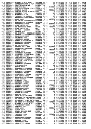6474 226678-86 MORENT GINO & RINO LANGEMA 54 4 17 305582115 14.11030 1075.8473 6474
6475 301027-36 PLATTEEUW KURT & RAF RUMBEKE190 54 68 311529515 14.16110 1075.8160 6475
6476 220268-78 CANION-SOBKOWIAK WASMES 13 7 7 101063915 13.41018 1075.7998 6476
6477 142756-69 LIEVENS MARC BALEN 6 2 544366 622312715 15.26009 1075.7902 6477
6478 253332-65 VAN HOORENBEECK LOUIS BAASROD 17 14 2 406509315 14.46140 1075.7575 6478
6479 182737-86 NULENS CAMIEL KOERSEL 7 1 539415 218953015 15.21260 1075.7462 6479
6480 158405-04 VANDER MEULEN NORBERT GENT 10 4 2 402492815 14.38550 1075.7378 6480
6481 216250-37 MORTIER JOOST OEDELEM 16 2 10 309789115 14.42470 1075.7194 6481
6482 242701-07 MIYASHITA H.&T. SIRAULT 24 11 2 102628415 13.45239 1075.7099 6482
6483 168569-80 VERELST- DE BELEYR MELSELE 82 80 12 419940315 15.07060 1075.7072 6483
6484 175708-41 MESSIAEN-VANHAUWAERT AVELGEM 7 7 5 314724615 14.06330 1075.7027 6484
6485 177111-86 PIRO JOSE OORDEGE 8 3 487773 403432915 14.33270 1075.6930 6485
6486 307045-40 DE CALUW‚-DEDUYTSCHAV WACHTEB 11 10 6 418248815 14.53139 1075.6719 6486
6487 185924-72 RAEYMAEKERS SYLVAIN BROECHE 7 6 3 614704315 15.12140 1075.6545 6487
6488 189019-63 VANDEWYER LOUIS HEVER 16 7 508796 212963115 14.53007 1075.6521 6488
6489 210463-70 COMB FAES WILS MOL 52 44 21 622009215 15.32010 1075.6486 6489
6490 305460-07 DE TEMMERMAN PATR. MEISE 9 9 499249 103024015 14.44090 1075.6200 6490
6491 210463-70 COMB FAES WILS MOL 52 18 22 609013315 15.32020 1075.6136 6491
6492 305184-22 DE RUY - GALAZKA ZWALM 16 6 4 420883815 14.23469 1075.5987 6492
6493 307134-32 DAEMEN MARK DESSEL 6 4 2 615326215 15.33380 1075.5435 6493
6494 256050-67 DE SMEYTER - RESTIAEN MELDEN 110 19 37 408804815 14.11431 1075.5369 6494
6495 210974-96 GEERINCKX LUC&BART&JU WOMMELG 38 32 12 602018415 15.12180 1075.5332 6495
6496 151365-45 DEVLAMINCK ERIC HULSTE 23 12 7 304317115 14.14580 1075.5330 6496
6497 151414-94 ANCKAERT EDDY GRIMMIN 16 16 4 410290115 14.18310 1075.5167 6497
6498 160753-24 VERDONCK CAMIEL NAZARET 13 7 9 415215715 14.27230 1075.5161 6498
6499 303929-28 BAERT T VERHAEGHE K KOEKELA 8 8 7 306541415 14.29310 1075.4596 6499
6500 261517-05 DESENDER DOMINIEK KORTEMA 14 13 5 303271915 14.25030 1075.4162 6500
6501 175741-74 VERHAEST ANTOON ROESELA 3 1 3 312200715 14.22140 1075.3961 6501
6502 303771-64 DE DECKER KURT WIEZE 26 9 7 409925015 14.40210 1075.3731 6502
6503 154082-46 BEYENS JOS & KEN WIJNEGE 5 5 531498 612456015 15.14149 1075.3663 6503
6504 300028-07 ONDERDONCK GEORGES DAMME 14 7 9 307738915 14.49300 1075.3099 6504
6505 165738-62 SOETE ALBERT BISSEGE 6 5 459038 305373615 14.06540 1075.2823 6505
6506 211438-75 OORTS JOZEF ZANDHOV 4 3 2 624946715 15.18220 1075.2806 6506
6507 304414-28 CHRETIEN FRANCOIS BAULERS 17 11 464529 110132015 14.12012 1075.2488 6507
6508 121542-01 VSTEENHUYSE-VBRUAENE LAUWE 22 18 3 300273815 14.03199 1075.2373 6508
6509 144275-36 VOET CHRISTIAAN WAKKEN 8 3 4 311801715 14.22070 1075.2320 6509
6510 188555-84 VANDENBERGHE ALAIN+LU RONQUIE 17 16 5 119110915 14.08591 1075.2311 6510
6511 242849-58 VERSPREET PHILIPPE THIRIMO 31 1 3 107654615 13.36049 1075.2202 6511
6512 133614-45 VAN DEN EYNDE LOUIS BRUSSEG 17 3 4 201160115 14.39260 1075.2180 6512
6513 142350-51 QUINTENS R+J LUMMEN 15 11 4 216869215 15.12050 1075.1776 6513
6514 301358-76 EVERAERT FREDERIK ZWIJNAA 34 30 21 412253815 14.34181 1075.1072 6514
6515 143656-96 V.D.WALLE M&F ZWALM 37 9 14 424108615 14.23380 1075.0973 6515
6516 261461-46 MYLLE ROGER BELLEGE 14 2 8 300417115 14.04210 1075.0937 6516
6517 176549-09 POTTILLIUS GINETTE MENEN 12 6 6 312831215 14.02173 1075.0901 6517
6518 181089-87 VAN GANSBEKE ROGER ZOMERGE 1 1 497157 416162515 14.42260 1075.0890 6518
6519 152890-18 WULTEPUTTE ROBERT ZAFFELA 9 7 4 418156415 14.49370 1075.0683 6519
6520 220006-10 VANEENOO JULIEN WINGENE 57 11 33 303120315 14.32520 1075.0427 6520
6521 208124-59 GYSELBRECHT G&L&M KNESSEL 20 13 5 424580015 14.41228 1075.0271 6521
6522 195757-11 HOK DEPREZ ERIC GITS 15 3 6 303089615 14.23440 1075.0218 6522
6523 138889-82 MESSIAEN CHRISTIAAN RUMBEKE 27 9 6 313372815 14.12490 1075.0117 6523
6524 110631-51 MOUS BOUCHAT BRASSCH 8 5 4 610204015 15.21131 1074.9886 6524
6525 175619-49 FIERENS FRANS EDEGEM 2 1 522013 602972615 15.05360 1074.9856 6525
6526 308837-86 MORISSE JOCELYN WERVIK 23 16 6 310408815 13.59440 1074.9539 6526
6527 261327-09 DESIMPEL GEERT INGELMU 9 9 7 313351115 14.17430 1074.9282 6527
6528 254623-95 COSIJN ROBRECHT POLLARE 10 4 475149 410360415 14.22020 1074.9167 6528
6529 146867-09 WYFFELS GERARD LEDEGEM 27 6 10 312870815 14.08393 1074.8807 6529
6530 251960-51 FARJALLAH KERIM SERSKAM 10 6 491164 405299315 14.36571 1074.8708 6530
6531 140715-65 MERTENS ROGER SINT-TR 18 7 514548 217788515 14.58430 1074.8487 6531
6532 102411-76 VANDEPUTTE JOSEPH ZULTE 28 15 10 415759315 14.19530 1074.8054 6532
6533 108201-46 MUREZ-MARICHAL WADELIN 20 15 9 102334415 13.47130 1074.7988 6533
6534 198375-10 BRACKE JOZEF BRAKEL( 20 4 4 410946215 14.16490 1074.7987 6534
6535 252592-04 LEUS KA&KO&ST&MARC OOSTERZ 19 14 6 424803315 14.31220 1074.7914 6535
6536 306252-23 PEETERS-VAN CROMBRUGG NIJLEN 4 3 3 626036915 15.13410 1074.7902 6536
6537 303161-36 DE MEESTER - DE CRAEN NOKERE 14 9 6 407253315 14.17300 1074.7657 6537
6538 307644-57 FOURNEAU CYRIEL EN RE MOEN 39 20 16 408913715 14.04510 1074.7581 6538
6539 303706-96 DE BOCK NICO&EVELIEN OUDENAA 4 2 467153 407051615 14.14400 1074.7385 6539
6540 141051-13 NORMAN NICOLAS & FILI KNOKKE 63 11 37 310739415 14.58470 1074.7346 6540
6541 118014-62 VANHOUCKE-TOELEN HALLE-B 18 15 2 211194815 14.53540 1074.6845 6541
6542 306885-74 DEKINDT HANS VLAMERT 14 12 8 310397515 14.03417 1074.6811 6542
6543 202914-87 SAEY LEON LOKEREN 2 2 503819 418333715 14.48490 1074.6610 6543
6544 251190-57 LORIE FRANS SMETLED 5 5 3 405178215 14.35111 1074.6598 6544
6545 185946-94 HAYEN GEORGES+LUC DURAS 10 9 2 217825215 14.57570 1074.6584 6545
6546 107890-26 STERCKX RENE BEGIJNE 14 3 3 200078015 15.03028 1074.6560 6546
6547 170112-71 VERMEIR JOZEF GREMBER 3 3 503494 403270815 14.48310 1074.6555 6547
6548 307125-23 LIPPENS KATI IZEGEM 30 6 14 302850315 14.19160 1074.6433 6548
6549 129820-34 DESERRANNO ROMAIN BRUGGE 9 3 2 307622815 14.47150 1074.6431 6549
6550 121575-34 SWIJNS-BEECKMANS BEVERLO 22 9 2 227031615 15.21440 1074.6346 6550
6551 303251-29 BAETEN PETER PUTTE 17 1 2 607899015 14.59390 1074.6127 6551
6552 226952-69 VERHAEGHE IVAN STASEGE 8 8 2 306298415 14.09149 1074.6110 6552
6553 118014-62 VANHOUCKE-TOELEN HALLE-B 18 8 3 211002815 14.53560 1074.6089 6553
 