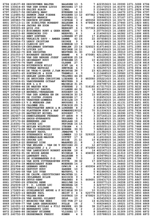 6794 118137-88 DESCHUYMER WALTER BALEGEM 13 5 7 422353615 14.29390 1071.3288 6794
6795 133614-45 VAN DEN EYNDE LOUIS BRUSSEG 17 10 5 201172515 14.41070 1071.2929 6795
6796 282105-29 SALIEZ ALAIN LIMAL 6 1 2 110443515 14.27403 1071.2829 6796
6797 156517-56 DECLERCQ MARC EVERBEE 14 10 5 410401915 14.14270 1071.2786 6797
6798 112485-62 SERMON JEAN PIERRE BUGGENH 13 12 497942 176623915 14.44490 1071.2654 6798
6799 261979-79 BAFCOP MARNIX WULVERG 11 6 2 308992315 13.57167 1071.2202 6799
6800 180983-78 DERYNCK ETIENNE ICHTEGE 3 2 485558 303349515 14.33170 1071.2020 6800
6801 307113-11 DE SCHRIJVER NORBERT BALEGEM 6 5 479604 410419515 14.27440 1071.1823 6801
6802 150103-44 JACOBS EN ZOON ZAFFELA 6 3 3 418362615 14.51070 1071.1784 6802
6803 309305-69 QUIX JOS NEEROET 6 1 557369 229842415 15.40200 1071.1768 6803
6804 166572-23 BOSCHMANS RONY & GEER HERNE 10 5 3 207703015 14.15400 1071.1767 6804
6805 141215-80 PENNINCKX IVO NEERVEL 8 1 4 214060315 14.46382 1071.1696 6805
6806 306047-12 SMET GUNTHER LOKEREN 37 29 17 418562615 14.50300 1071.1668 6806
6807 307669-82 VERLEIJE DAVY - AMBER DAMME 42 16 22 307658015 14.50059 1071.1376 6807
6808 256056-73 LEROY CRISTIAN DEINZE 9 1 4 416226815 14.31070 1071.1265 6808
6809 229418-13 CLERICK GUY ZONNEGE 13 9 3 410216015 14.32350 1071.1110 6809
6810 303435-19 CEULEMANS GUNTHER EMBLEM 23 14 526523 614714415 15.11341 1071.1085 6810
6811 219391-74 LUYCKX LUC PEPINGE 16 11 3 201832615 14.22160 1071.0710 6811
6812 308142-70 HOK DECOSTER WESTKER 31 30 16 304153115 14.39310 1071.0689 6812
6813 251053-17 BOONAERT GEORGES ENAME 4 3 470681 421128615 14.19270 1071.0684 6813
6814 251771-56 VAN DEN BERGHE JOZEF LANDEGE 25 18 7 400091815 14.38281 1071.0554 6814
6815 216723-25 GEIRNAERT RUDY EVERGEM 15 2 10 413633915 14.49490 1071.0263 6815
6816 106776-76 TANT JOHAN OLSENE 27 5 7 416015015 14.23110 1071.0218 6816
6817 104525-56 RYCKEBUSCH WILLY SINT LA 6 3 5 411080915 14.55150 1071.0174 6817
6818 106524-18 PUTMAN MATHIAS ZWEVEGE 6 3 5 306255715 14.09531 1070.9934 6818
6819 251678-60 DE VROE-V.GAVER J,T&M MOORTSE 38 7 23 421180515 14.32417 1070.9904 6819
6820 149251-65 SOETEWIJE & ZOON TREMELO 6 3 3 213468515 14.59580 1070.9848 6820
6821 109441-25 GEELEN LEON+JENS VELDWEZ 44 26 4 223770215 15.18450 1070.9794 6821
6822 304477-91 DE BRUYCKER CHRISTINE LIEDEKE 5 3 483060 205221615 14.31031 1070.9638 6822
6823 125616-01 VANOVERBEKE OCTAAF WESTKER 9 4 2 306345115 14.40110 1070.9514 6823
6824 307069-64 HOK L & N MACHELE 31 25 2 206798715 14.44450 1070.9478 6824
6825 250886-44 DE MAEYER WIM STEKENE 2 1 516185 417217015 15.02000 1070.9232 6825
6826 308334-68 BUCACIUC DANIEL DILBEEK 46 31 12 201607315 14.34330 1070.9097 6826
6827 260658-19 BRUNEEL-VERHAEGHE RUDDERV 14 6 8 302083515 14.33530 1070.9029 6827
6828 167402-77 VAN DER AUWERA EN ZN GOOREIN 30 19 10 605140915 15.28300 1070.9007 6828
6829 255292-85 DE COSTER JOSEPH HEUSDEN 17 2 3 218951515 14.41059 1070.8930 6829
6830 180669-55 VEREYKEN-GOMMERS SCHILDE 19 7 5 602130215 15.19050 1070.8673 6830
6831 210988-13 V.D.WEERDEN JAN BRUSSEG 5 5 3 201426115 14.41131 1070.8551 6831
6832 166220-59 CALOMME POL FORCHIE 29 5 6 106181915 13.56171 1070.8457 6832
6833 139542-56 VERSTRAETEN ANNIE & M LOKEREN 8 2 3 418341715 14.52220 1070.8038 6833
6834 301027-36 PLATTEEUW KURT & RAF RUMBEKE190121 70 311536315 14.18140 1070.7834 6834
6835 227112-35 HAUTEKIET MICHEL RUDDERV 7 7 3 313393315 14.36390 1070.7785 6835
6836 182667-16 DEMEULENAERE FERNAND ST-ANDR 9 8 3 307143115 14.45499 1070.7602 6836
6837 290937-34 GHOOS-EVERAERTS TESSEND 5 1 2 215614515 15.16341 1070.7529 6837
6838 197170-66 ENNEKENS JAN BERLAAR 18 4 3 604962715 15.08370 1070.7494 6838
6839 219391-74 LUYCKX LUC PEPINGE 16 15 4 201583915 14.22240 1070.7482 6839
6840 309371-38 HEYLEN WILFRIED ITEGEM 4 1 2 605025115 15.07500 1070.7448 6840
6841 272173-88 VAN VLIERBERGHE GUIDO BORNEM 39 33 7 628214615 14.52180 1070.7368 6841
6842 215296-53 DRUART RAOUL JEMAPPE 5 5 3 101382915 13.44560 1070.7343 6842
6843 184486-89 STEENAERTS WILLY LUMMEN 13 12 529335 216732715 15.14220 1070.7336 6843
6844 108090-32 BONMARIAGE-MASSON OUFFET 17 8 4 114510415 14.36500 1070.7209 6844
6845 146041-56 CRUCKE LUC HUISE 21 11 10 412404515 14.24301 1070.7136 6845
6846 255714-22 ERREGAT DIRK MAARKED 21 8 3 407043215 14.14349 1070.6848 6846
6847 208967-29 VAN WELDEN - VAN DE V KRUISHO 20 2 12 407239215 14.24230 1070.6500 6847
6848 260907-74 GESQUIERE J & J STADEN 4 2 471669 310347515 14.20330 1070.6367 6848
6849 208351-92 VAN LANDSCHOOT ROBERT ADEGEM 18 6 14 402167115 14.50538 1070.6213 6849
6850 255104-91 DE NOOZE ANDRE WICHELE 8 1 494093 403662615 14.41310 1070.5854 6850
6851 188782-20 LAMPAERT PAUL BALEGEM 9 1 2 410679515 14.29412 1070.5854 6851
6852 204919-55 DE SCHEEMAEKER F-D OOIGEM 7 3 2 304333615 14.17090 1070.5799 6852
6853 124564-16 VAN HOVE UYTTERHOEVEN PUTTE 38 32 17 609752015 15.04310 1070.5659 6853
6854 221975-39 MEERSCHAERT KOEN MOERKER 14 2 9 304094715 14.54460 1070.5596 6854
6855 201994-40 LEEMANS HENRI OPWIJK 4 2 493934 405727415 14.41229 1070.5540 6855
6856 206749-42 DEPUYDT RUDY ZARREN 10 3 4 303586215 14.22480 1070.5510 6856
6857 121696-58 VAN LOO YVAN WATERVL 5 2 5 401680915 14.58220 1070.5470 6857
6858 307045-40 DE CALUW‚-DEDUYTSCHAV WACHTEB 11 4 7 418243515 14.55299 1070.5442 6858
6859 307902-24 CEULEMANS HILDE BOOISCH 9 1 4 607754015 15.05000 1070.5423 6859
6860 107080-89 DEVOS-REMY FRASNES 8 5 449691 100431715 14.00049 1070.4847 6860
6861 107890-26 STERCKX RENE BEGIJNE 14 1 4 200077115 15.04558 1070.4823 6861
6862 252509-18 V. D. LINDEN LUC NEDERHA 18 7 3 426707715 14.26220 1070.4809 6862
6863 185578-17 DEMELY LILIANE MOORSEL 7 3 5 312652515 14.09151 1070.4629 6863
6864 173283-41 GYSELBRECHT ANDRE & P RUISELE 39 13 10 311011715 14.33319 1070.4501 6864
6865 271420-14 BERGEN PAUL HEIST O 4 4 520778 606992315 15.06320 1070.3850 6865
6866 308757-06 VELGHE KOEN OOSTROZ 19 2 470826 313715215 14.19520 1070.3834 6866
6867 159009-26 VAN HASSEL GILBERT ZELE 10 7 3 405452915 14.49450 1070.3800 6867
6868 131549-17 BROECKX-VAN HEES OUD-TUR 27 12 14 613523415 15.40230 1070.3513 6868
6869 167499-77 VAN LAER GEBROEDERS PULLE 18 2 7 606264815 15.18521 1070.3506 6869
6870 141051-13 NORMAN NICOLAS & FILI KNOKKE 63 38 38 310714615 15.00450 1070.3380 6870
6871 229647-48 BERNAERTS LUDO OVERPEL 6 2 2 221257815 15.41520 1070.3194 6871
6872 213486-86 DECHERF ETIENNE VLISSEG 17 5 8 306480115 14.51309 1070.3095 6872
6873 240750-93 DESREUMAUX FREDDY KOMEN 4 3 3 105788015 14.00281 1070.2899 6873
 